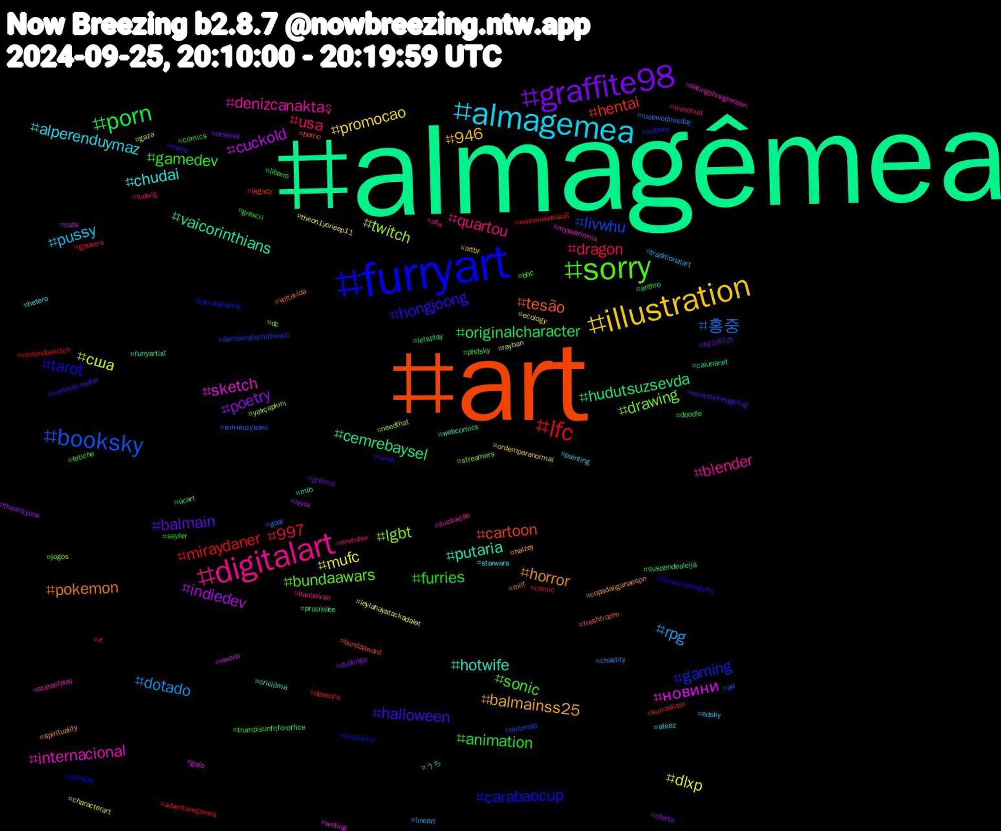 Hashtag Cloud; its hashtagged words/phrases (sorted by weighted frequency, descending):  almagêmea, art, furryart, sorry, digitalart, almagemea, illustration, graffite98, porn, lfc, booksky, twitch, sketch, putaria, pokemon, hongjoong, gamedev, usa, rpg, mufc, indiedev, hudutsuzsevda, hentai, gaming, drawing, denizcanaktaş, chudai, balmainss25, balmain, animation, 997, 홍중, сша, новини, vaicorinthians, tesão, tarot, sonic, quartou, pussy, promocao, poetry, originalcharacter, miraydaner, livwhu, lgbt, internacional, hotwife, horror, halloween, furries, dragon, dotado, dlxp, cuckold, cemrebaysel, cartoon, carabaocup, bundaawars, blender, alperenduymaz, 946, 에이티즈, うち, новиниавіації, винищувачі, yalıçapkını, writing, webcomics, voltavida, twink, trumpisunfitforoffice, troconud, traditionalart, theon1yoneep11, theon1yone, suspendealeijá, surrealism, subsky, streamers, stateofplay, starwars, spirituality, sonicthehedgehog, seyfer, rt, rosewednesday, rayban, ravens, procreate, porno, porngay, phdsky, pfw, painting, ordemparanormal, oferta, ocart, nintendoswitch, nintendo, needthat, myyearinmix, mlb, milf, meta, líbano, ludwig, lineart, leylahayataşkadalet, leyla, letsplay, legacy, kamalaharris, jogos, ilustração, hetero, halzey, grêmio, grexcri, gposers, goat, gaza, galo, furryartist, freshfrozen, ffxivscreenshots, fetiche, envtuber, edsky, ecology, duolingo, doodle, desenho, demokratiemittwoch, dc, datingohnegrenzen, criciúma, copadaliganaespn, contentcreator, comics, comic, chastity, characterart, cats, caiunanet, bundaaward, brasileiro, bbc, banheirao, ateez, artbr, arsenal, anthro, adventuregames, ad