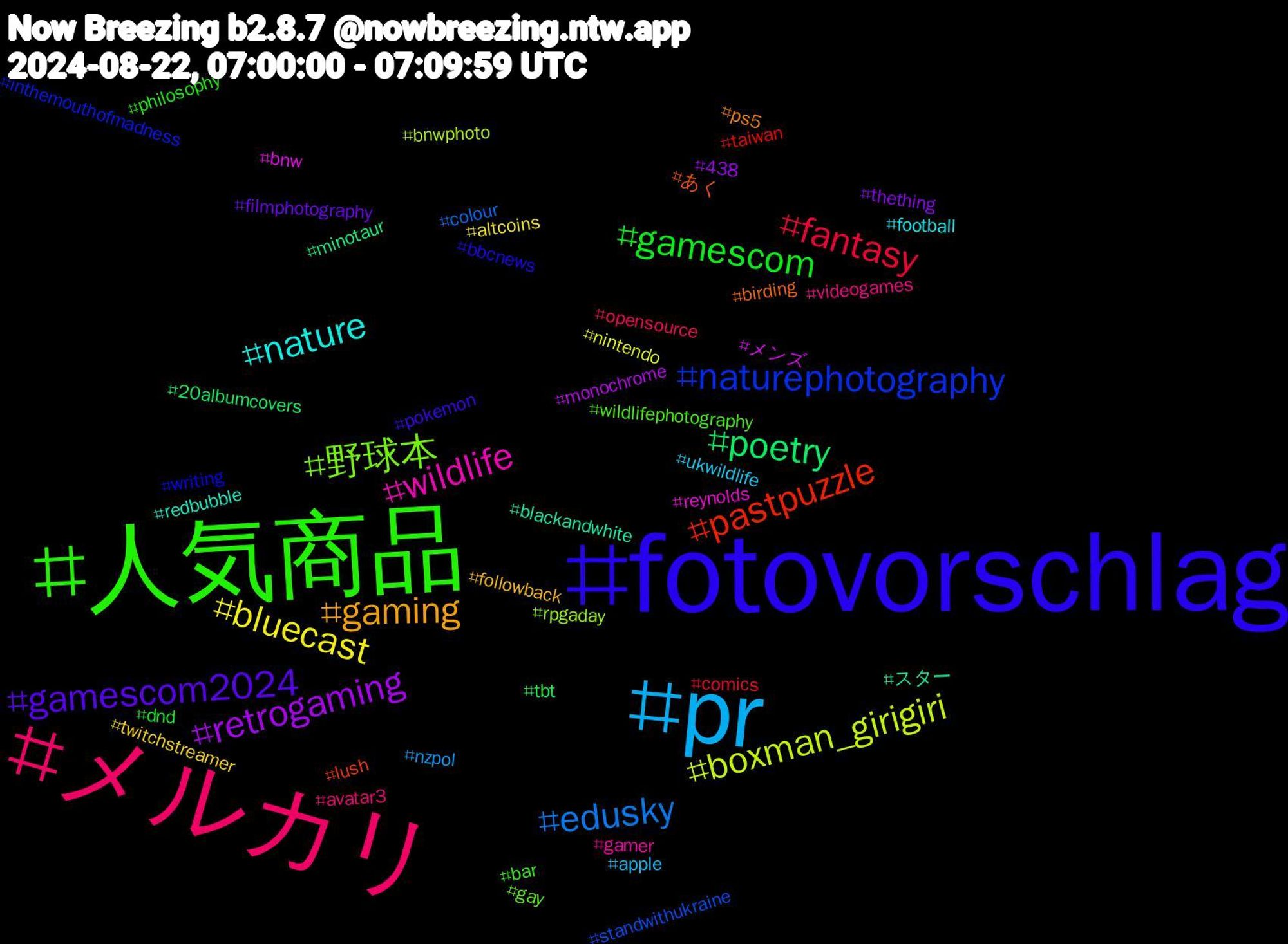 Hashtag Cloud; its hashtagged words/phrases (sorted by weighted frequency, descending):  fotovorschlag, 人気商品, メルカリ, pr, bluecast, retrogaming, poetry, pastpuzzle, naturephotography, 野球本, wildlife, nature, gaming, gamescom2024, gamescom, fantasy, edusky, boxman_girigiri, メンズ, スター, あく, writing, wildlifephotography, videogames, ukwildlife, twitchstreamer, thething, tbt, taiwan, standwithukraine, rpgaday, reynolds, redbubble, ps5, pokemon, philosophy, opensource, nzpol, nintendo, monochrome, minotaur, lush, inthemouthofmadness, gay, gamer, football, followback, filmphotography, dnd, comics, colour, bnwphoto, bnw, blackandwhite, birding, bbcnews, bar, avatar3, apple, altcoins, 438, 20albumcovers