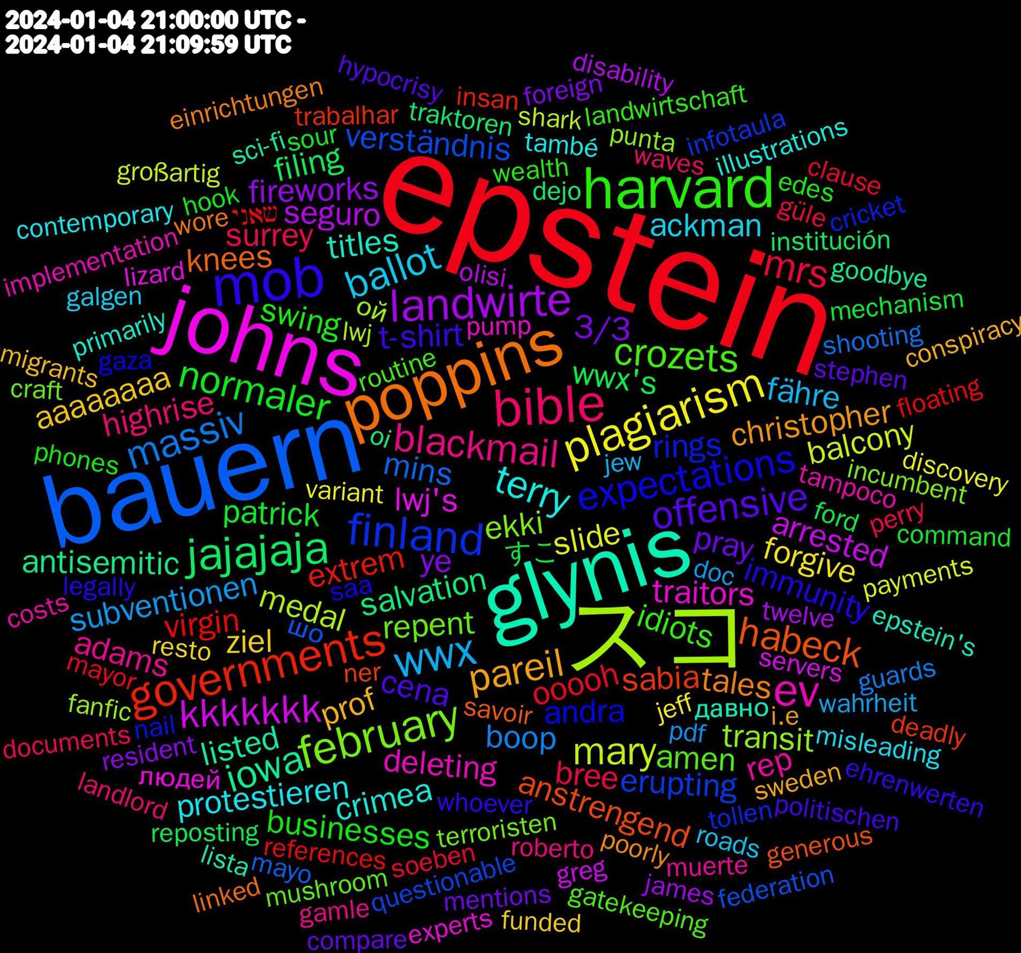 Word Cloud; its top words (sorted by weighted frequency, descending):  epstein, bauern, スコ, johns, glynis, poppins, mob, harvard, bible, wwx, plagiarism, landwirte, jajajaja, governments, finland, february, ev, terry, pareil, offensive, normaler, mrs, massiv, mary, kkkkkkk, iowa, habeck, expectations, crozets, blackmail, ballot, ziel, ye, wwx's, virgin, verständnis, transit, traitors, titles, tales, t-shirt, swing, surrey, subventionen, slide, seguro, salvation, sabia, rings, repent, rep, protestieren, prof, pray, patrick, ooooh, mins, medal, lwj's, listed, knees, immunity, idiots, highrise, fähre, forgive, fireworks, filing, extrem, erupting, ekki, deleting, crimea, christopher, cena, businesses, bree, boop, balcony, arrested, antisemitic, anstrengend, andra, amen, adams, ackman, aaaaaaaa, 3/3, すこ, שאני, шо, ой, людей, давно, wore, whoever, wealth, waves, wahrheit, variant, twelve, traktoren, trabalhar, tollen, terroristen, tampoco, també, sweden, stephen, sour, soeben, shooting, shark, servers, sci-fi, savoir, saa, routine, roberto, roads, resto, resident, reposting, references, questionable, punta, pump, primarily, poorly, politischen, phones, perry, pdf, payments, olisi, oi, ner, nail, mushroom, muerte, misleading, migrants, mentions, mechanism, mayor, mayo, lwj, lizard, lista, linked, legally, landwirtschaft, landlord, jew, jeff, james, institución, insan, infotaula, incumbent, implementation, illustrations, i.e, hypocrisy, hook, güle, guards, großartig, greg, goodbye, generous, gaza, gatekeeping, gamle, galgen, funded, foreign, ford, floating, federation, fanfic, experts, epstein's, einrichtungen, ehrenwerten, edes, documents, doc, discovery, disability, dejo, deadly, cricket, craft, costs, contemporary, conspiracy, compare, command, clause