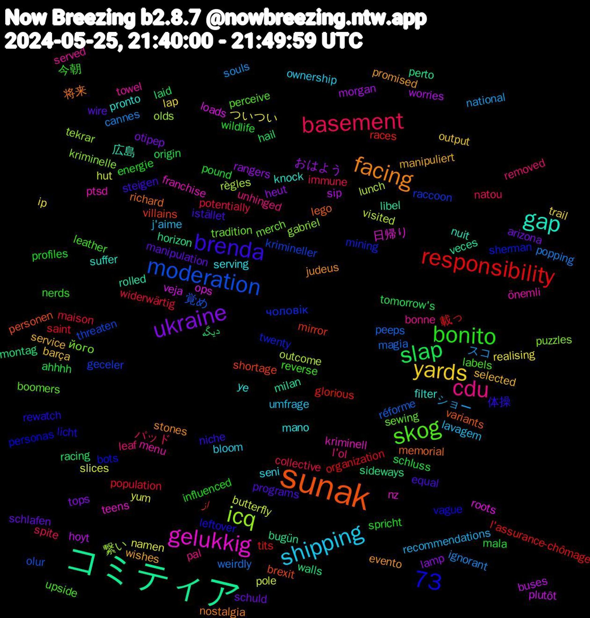 Word Cloud; its top words (sorted by weighted frequency, descending):  コミティア, sunak, skog, cdu, shipping, yards, ukraine, slap, responsibility, moderation, icq, gelukkig, gap, facing, brenda, bonito, basement, 73, スコ, yum, worries, walls, villains, twenty, tradition, towel, serving, service, schlafen, pound, population, peeps, outcome, ops, milan, memorial, licht, labels, l'ol, j'aime, ip, heut, hail, glorious, geceler, gabriel, franchise, filter, evento, equal, energie, collective, cannes, butterfly, buses, bugün, brexit, bots, boomers, bonne, bloom, barça, arizona, ahhhh, 載っ, 覚め, 繋い, 日帰り, 広島, 将来, 体操, 今朝, パッド, ショー, ついつい, おはよう, دیگه, از, чоловік, його, önemli, ye, wishes, wire, wildlife, widerwärtig, weirdly, visited, veja, veces, variants, vague, upside, unhinged, umfrage, trail, tops, tomorrow's, tits, threaten, tekrar, teens, suffer, stones, steigen, spricht, spite, souls, slices, sip, sideways, shortage, sherman, sewing, served, seni, selected, schuld, schluss, saint, réforme, règles, roots, rolled, richard, rewatch, reverse, removed, recommendations, realising, rangers, racing, races, raccoon, puzzles, ptsd, pronto, promised, programs, profiles, potentially, popping, pole, plutôt, perto, personen, personas, perceive, pal, ownership, output, otipep, origin, organization, olur, olds, nz, nuit, nostalgia, niche, nerds, natou, national, namen, morgan, montag, mirror, mining, merch, menu, mano, manipuliert, manipulation, mala, maison, magia, lunch, loads, libel, lego, leftover, leather, leaf, lavagem, lap, lamp, laid, l'assurance-chômage, krimineller, kriminelle, kriminell, knock, judeus, istället, influenced, immune, ignorant, hut, hoyt, horizon