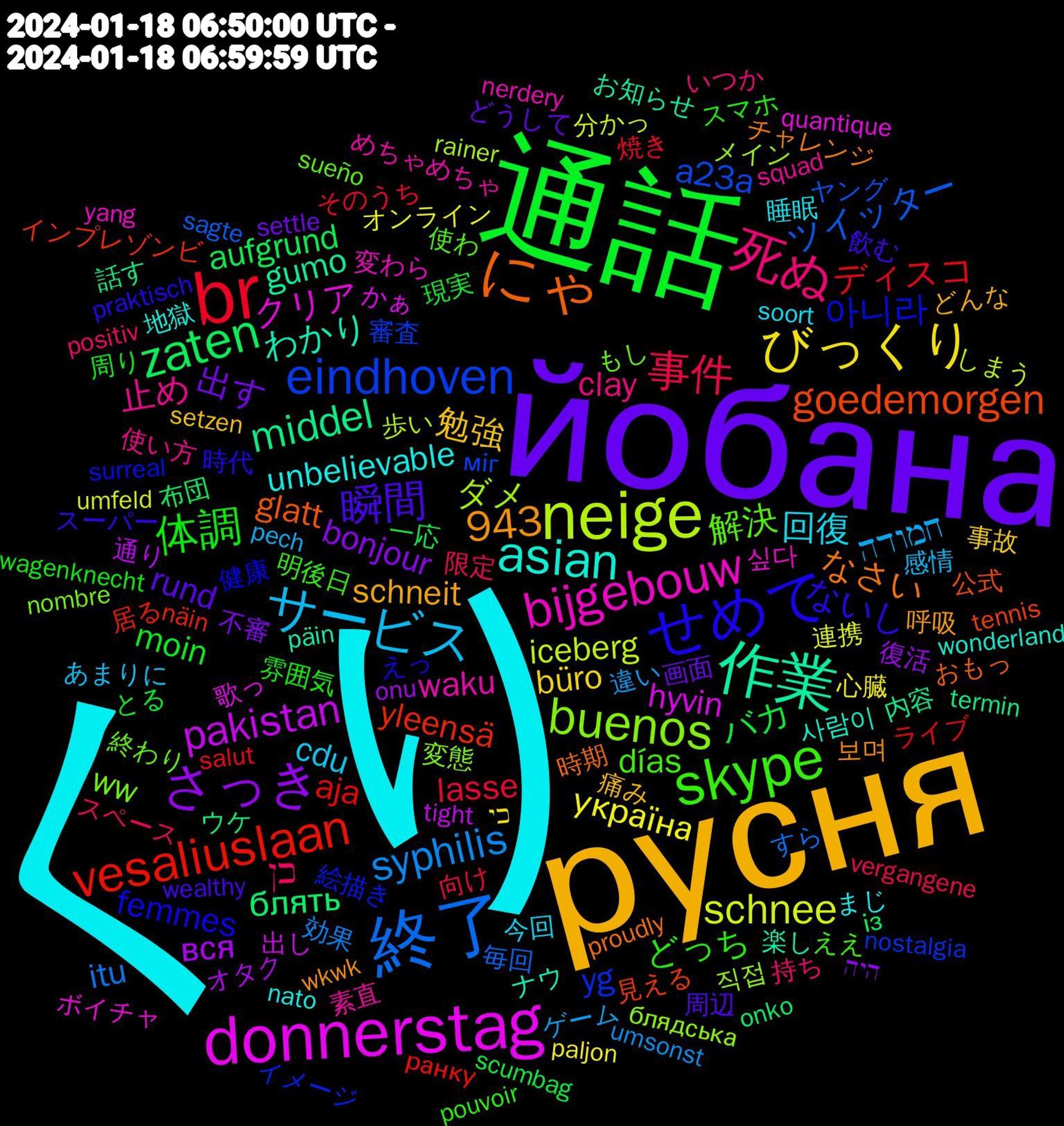 Word Cloud; its top words (sorted by weighted frequency, descending):  くり, русня, йобана, 通話, br, 終了, neige, donnerstag, 作業, にゃ, せめて, skype, 死ぬ, サービス, びっくり, さっき, zaten, vesaliuslaan, eindhoven, buenos, bijgebouw, asian, 瞬間, 体調, 事件, syphilis, schnee, pakistan, middel, goedemorgen, 943, 아니라, 解決, 止め, 回復, 勉強, 出す, バカ, ディスコ, ツイッター, ダメ, クリア, わかり, なさい, ないし, どっち, כן, חמודה, україна, вся, блять, yleensä, yg, ww, waku, unbelievable, schneit, rund, moin, lasse, itu, iceberg, hyvin, gumo, glatt, femmes, días, clay, cdu, büro, bonjour, aufgrund, aja, a23a, 직접, 싶다, 사람이, 보며, 飲む, 雰囲気, 限定, 違い, 連携, 通り, 話す, 見える, 絵描き, 終わり, 素直, 睡眠, 痛み, 画面, 現実, 焼き, 毎回, 歩い, 歌っ, 楽し, 時期, 時代, 明後日, 持ち, 感情, 心臓, 復活, 布団, 居る, 審査, 変態, 変わら, 地獄, 呼吸, 周辺, 周り, 向け, 効果, 分かっ, 出し, 内容, 公式, 健康, 使わ, 使い方, 今回, 事故, 不審, 一応, ライブ, ヤング, メイン, ボイチャ, ナウ, チャレンジ, スーパー, スマホ, スペース, ゲーム, オンライン, オタク, ウケ, インプレゾンビ, イメージ, もし, めちゃめちゃ, まじ, どんな, どうして, とる, そのうち, すら, しまう, かぁ, お知らせ, おもっ, えっ, ええ, いつか, あまりに, כי, היה, із, ранку, міг, блядська, yang, wonderland, wkwk, wealthy, wagenknecht, vergangene, umsonst, umfeld, tight, termin, tennis, surreal, sueño, squad, soort, setzen, settle, scumbag, salut, sagte, rainer, quantique, päin, proudly, praktisch, pouvoir, positiv, pech, paljon, onu, onko, näin, nostalgia, nombre, nerdery, nato