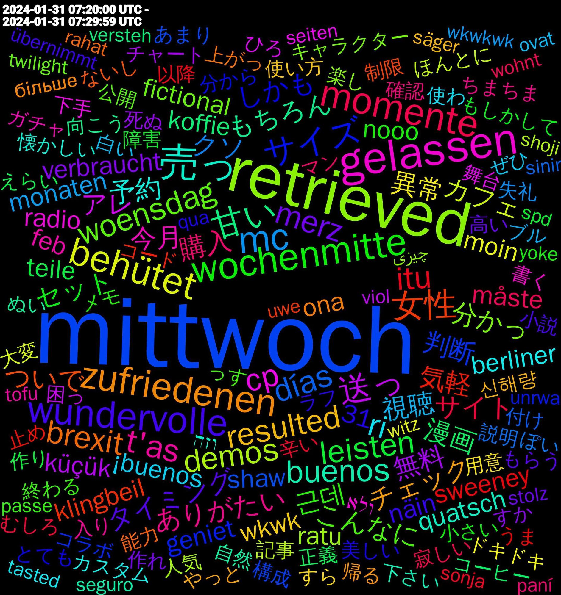 Word Cloud; its top words (sorted by weighted frequency, descending):  mittwoch, retrieved, gelassen, 売っ, zufriedenen, wundervolle, wochenmitte, momente, mc, behütet, 送っ, 甘い, 女性, サイズ, woensdag, t'as, ri, resulted, merz, leisten, itu, días, demos, cp, buenos, brexit, 근데, 購入, 視聴, 異常, 無料, 漫画, 気軽, 判断, 分かっ, 今月, 予約, チェック, タイミング, セット, サイト, クソ, カフェ, アレ, もちろん, ついで, しかも, こんなに, ありがたい, ¡buenos, wkwk, verbraucht, teile, sweeney, shaw, ratu, radio, quatsch, ona, näin, nooo, måste, monaten, moin, küçük, koffie, klingbeil, geniet, fictional, feb, berliner, 31, 신해량, 高い, 障害, 辛い, 説明, 記事, 舞台, 自然, 能力, 美しい, 終わる, 確認, 白い, 用意, 死ぬ, 正義, 止め, 構成, 楽し, 書く, 懐かしい, 帰る, 小説, 小さい, 寂しい, 失礼, 大変, 困っ, 向こう, 制限, 分から, 公開, 入り, 使わ, 使い方, 作れ, 作り, 以降, 付け, 人気, 下手, 下さい, 上がっ, ラフ, メモ, マン, ブル, ドキドキ, チャート, コーヒー, コード, コラボ, キャラクター, ガチャ, カスタム, やっと, もらう, もしかして, むしろ, ぽい, ほんとに, ひろ, ぬい, ないし, とても, っす, ちまちま, ぜひ, すら, すか, えらい, うま, あまり, چیزی, ולא, וזה, більше, übernimmt, yoke, wohnt, wkwkwk, witz, viol, versteh, uwe, unrwa, unerträglich, twilight, tofu, tasted, tamam, tafelrunde, säger, stolz, stimmen, staaten, spd, sonja, sinir, shoji, semble, seiten, seguro, seed, scholz, schlimmste, sagte, runtime, reveals, reload, refuses, redacted, rahat, qua, punkt, publishing, praxis, pitää, pickles, pelabuhan, passe, parlement, paní, paljon, ovat, origin, orang, omegaverse