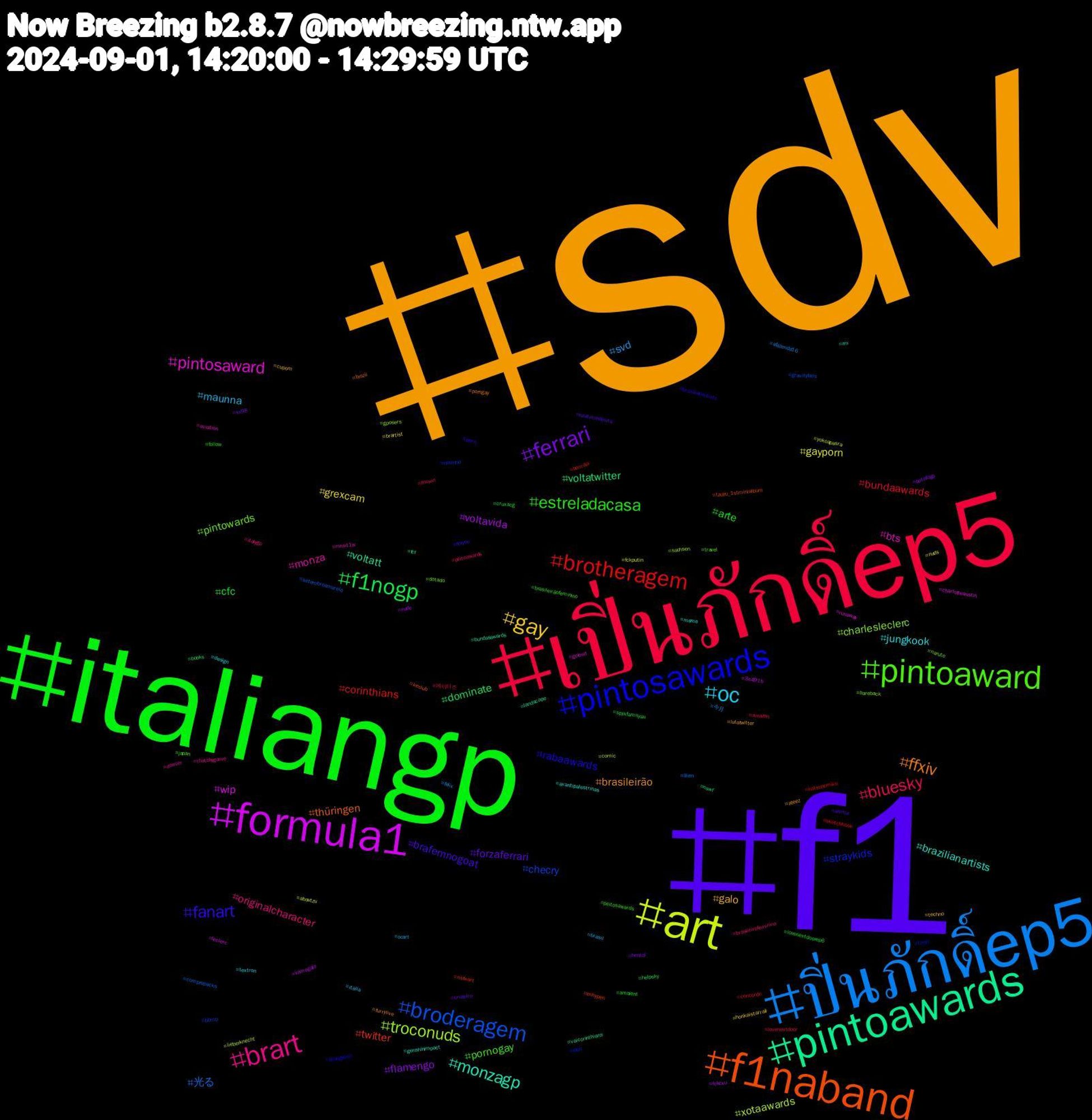 Hashtag Cloud; its hashtagged words/phrases (sorted by weighted frequency, descending):  sdv, f1, italiangp, เปิ่นภักดิ์ep5, ปิ่นภักดิ์ep5, art, formula1, pintoawards, f1naband, pintosawards, pintoaward, brart, oc, gay, ferrari, f1nogp, brotheragem, broderagem, troconuds, pintosaward, monzagp, ffxiv, fanart, estreladacasa, bluesky, svd, gayporn, voltavida, voltatwitter, twitter, straykids, pintowards, monza, jungkook, galo, forzaferrari, cfc, bundaawards, 光る, xotaawards, wip, voltatt, thüringen, rabaawards, pornogay, originalcharacter, maunna, grexcam, flamengo, dominate, corinthians, checry, charlesleclerc, bts, brazilianartists, brasileirão, brafemnogoat, arte, 에이티즈, 今月, yokoapasra, vamogalo, vaicorinthians, tzuyu_1stminialbum, tzuyu, travel, thatskygame, textron, techno, sv98, spyxfamilyau, sketchbook, setembroamarelo, sachsen, runaway, rm, porngay, porn, peitosawards, peitoawards, ocart, nuds, nude, nswf, nsfwart, novinho, naruto, mhv41w, meme, lutotwitter, lulatimedeluta, lovenextdoorep6, lovenextdoor, lilien, lieberknecht, leclerc, landscape, keclub, jeongyeon, japan, italygp, italia, honkaistarrail, hentai, helpsky, hatsunemiku, gravityfalls, gposers, goloud, genshinimpact, furrylive, foryou, follow, fncwin, felix, fckputin, fckcxu, fcf, enhypen, elon, dotado, dornier, design, cupom, cruzeiro, cruxacg, concorde, compropacks, comic, charlotteaustin, bundasawards, brazil, brasilianartists, brasileirãofeminino, brasileirofeminino, brasil, brartist, botafogo, books, bomdia, bbmp, bareback, aviation, avantipalestrinas, ateez, anime, ambient, amazon, afazenda16, aboutzu, 3e491b