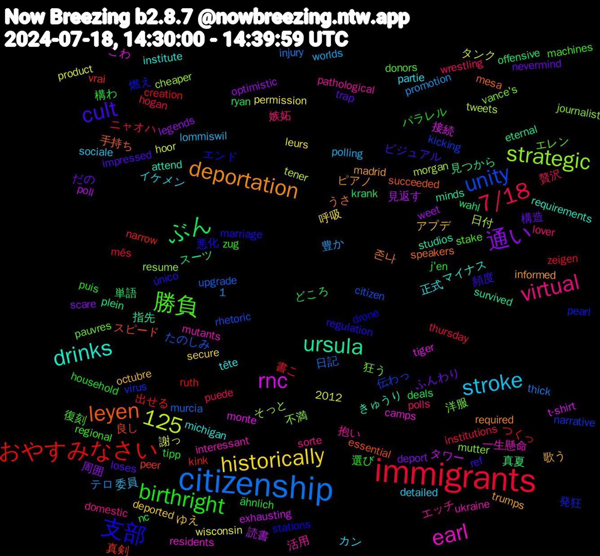 Word Cloud; its top words (sorted by weighted frequency, descending):  immigrants, citizenship, rnc, ursula, leyen, 支部, 勝負, virtual, stroke, historically, 通い, ぶん, おやすみなさい, unity, strategic, earl, drinks, deportation, cult, birthright, 7/18, 1,125, 読書, 見つから, 良し, 燃え, 洋服, 抱い, カン, アプデ, だの, ähnlich, zeigen, upgrade, tweets, tiger, studios, speakers, regulation, regional, polls, polling, permission, optimistic, offensive, narrow, narrative, mutter, mutants, michigan, madrid, loses, j'en, institutions, injury, hoor, exhausting, eternal, essential, drone, donors, domestic, detailed, deported, deport, deals, creation, citizen, cheaper, camps, attend, 2012, 존나, 頻度, 選び, 贅沢, 豊か, 謝っ, 見返す, 真夏, 真剣, 発狂, 狂う, 活用, 正式, 歌う, 構造, 構わ, 書こ, 日記, 日付, 接続, 指先, 手持ち, 悪化, 復刻, 嫉妬, 委員, 呼吸, 周囲, 単語, 出せる, 伝わっ, 不満, 一生懸命, マイナス, ピアノ, ビジュアル, パラレル, ニャオハ, テロ, タンク, タワー, スーツ, スピード, エンド, エレン, エッチ, イケメン, ゆえ, ふんわり, どころ, つくっ, たのしみ, そっと, こわ, きゅうり, うさ, único, zug, wrestling, worlds, wisconsin, weet, wahl, vrai, virus, vance's, ukraine, tête, trumps, trap, tipp, thursday, thick, tener, t-shirt, survived, succeeded, stations, stake, sorte, sociale, secure, scare, ryan, ruth, rhetoric, resume, residents, requirements, required, ref, puis, puede, promotion, product, poll, plein, peer, pearl, pauvres, pathological, partie, octubre, nevermind, nc, mês, murcia, morgan, monte, minds, mesa, marriage, machines, lover, lommiswil, leurs, legends, krank, kink, kicking, journalist, interessant, institute, informed, impressed, household, hogan, hilfe