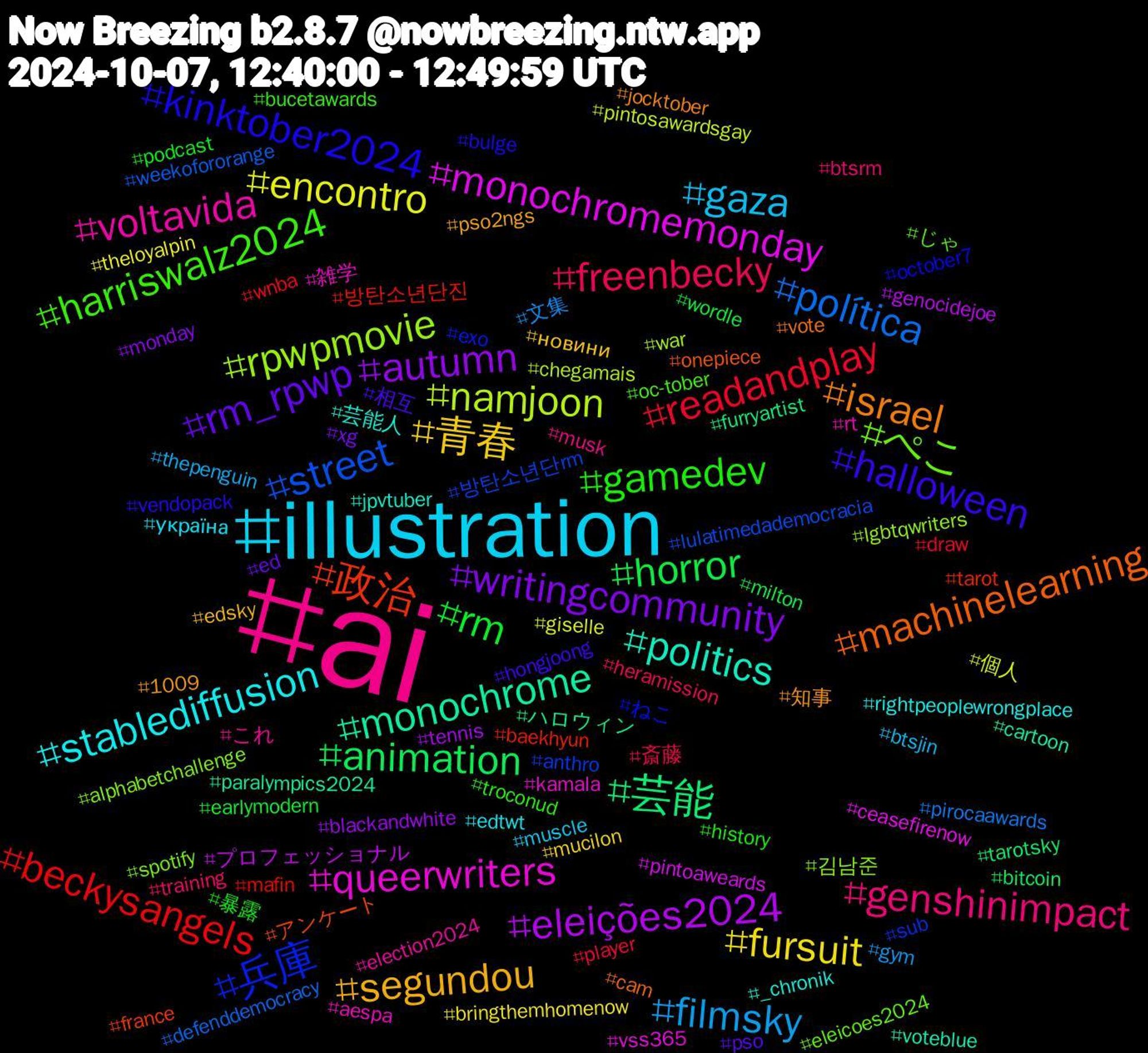 Hashtag Cloud; its hashtagged words/phrases (sorted by weighted frequency, descending):  ai, illustration, 青春, writingcommunity, horror, beckysangels, street, rpwpmovie, queerwriters, politics, israel, halloween, gamedev, freenbecky, filmsky, encontro, eleições2024, 芸能, 政治, 兵庫, ぺこ, voltavida, stablediffusion, segundou, rm_rpwp, rm, readandplay, política, namjoon, monochromemonday, monochrome, machinelearning, kinktober2024, harriswalz2024, genshinimpact, gaza, fursuit, autumn, animation, 방탄소년단진, 방탄소년단rm, 김남준, 雑学, 芸能人, 知事, 相互, 暴露, 斎藤, 文集, 個人, プロフェッショナル, ハロウィン, アンケート, ねこ, じゃ, これ, україна, новини, xg, wordle, wnba, weekofororange, war, vss365, voteblue, vote, vendopack, troconud, training, thepenguin, theloyalpin, tennis, tarotsky, tarot, sub, spotify, rt, rightpeoplewrongplace, pso2ngs, pso, podcast, player, pirocaawards, pintosawardsgay, pintoaweards, paralympics2024, onepiece, october7, oc-tober, musk, muscle, mucilon, monday, milton, mafin, lulatimedademocracia, lgbtqwriters, kamala, jpvtuber, jocktober, hongjoong, history, heramission, gym, giselle, genocidejoe, furryartist, france, exo, eleicoes2024, election2024, edtwt, edsky, ed, earlymodern, draw, defenddemocracy, chegamais, ceasefirenow, cartoon, cam, bulge, bucetawards, btsrm, btsjin, bringthemhomenow, blackandwhite, bitcoin, baekhyun, anthro, alphabetchallenge, aespa, _chronik, 1009