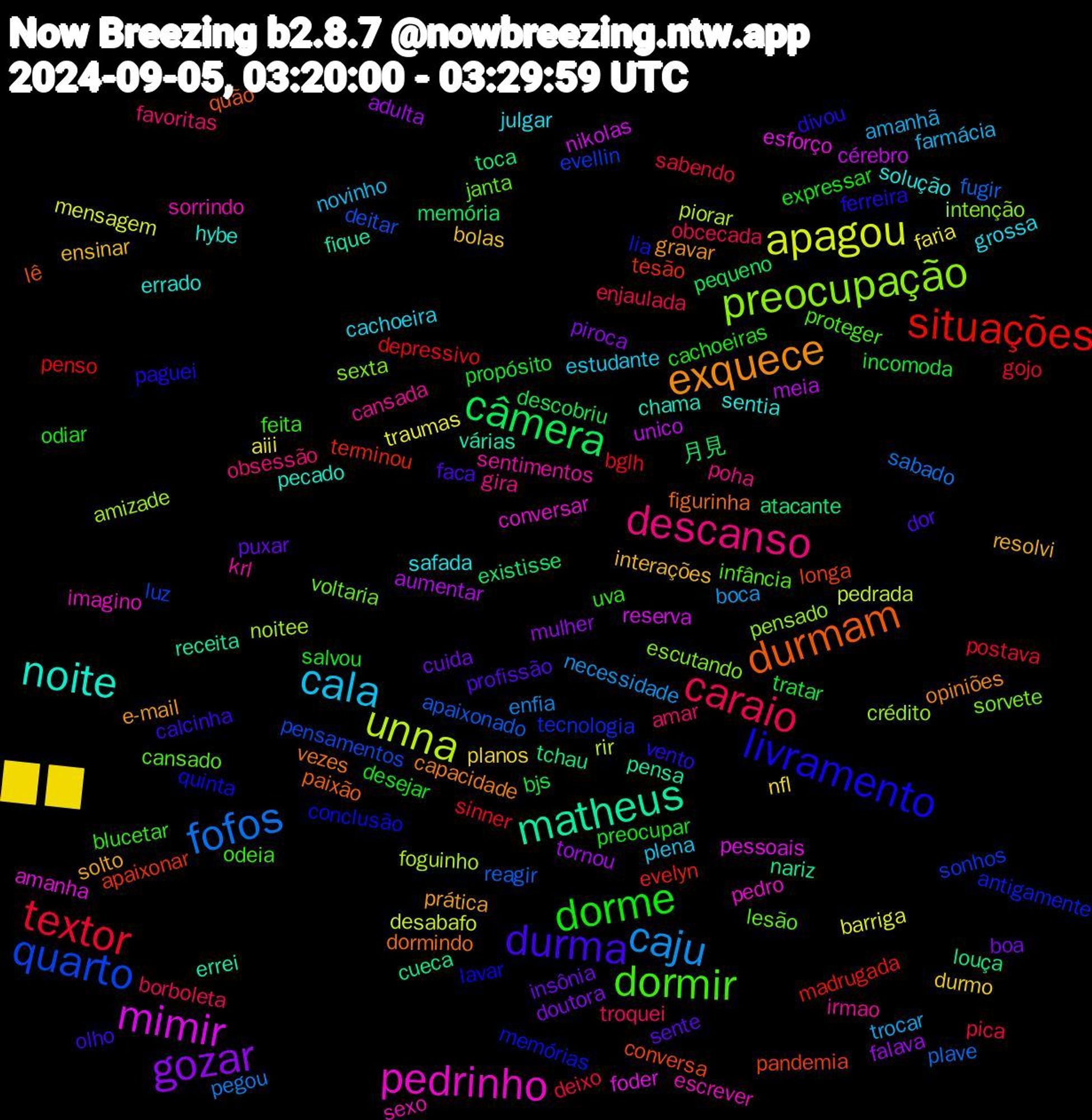 Word Cloud; its top words (sorted by weighted frequency, descending):  textor, fofos, unna, mimir, matheus, durmam, livramento, dormir, descanso, cala, ▉▉, gozar, câmera, situações, quarto, preocupação, pedrinho, noite, exquece, durma, dorme, caraio, caju, apagou, unico, tchau, pandemia, memórias, janta, irmao, grossa, ensinar, cuida, tratar, sinner, reagir, noitee, esforço, errei, dormindo, divou, blucetar, amar, amanhã, aiii, adulta, 月見, terminou, sonhos, sexta, sexo, sentia, prática, profissão, preocupar, pica, pegou, pedrada, nikolas, nariz, lê, lavar, infância, gira, estudante, durmo, doutora, descobriu, depressivo, deitar, crédito, conversar, chama, capacidade, calcinha, cachoeiras, borboleta, boca, barriga, aumentar, atacante, apaixonar, antigamente, voltaria, sentimentos, safada, resolvi, puxar, propósito, postava, plave, piorar, pessoais, pensa, paixão, paguei, odeia, obsessão, novinho, nfl, mulher, memória, madrugada, luz, intenção, imagino, hybe, gravar, faca, expressar, enjaulada, enfia, desabafo, cérebro, cueca, conversa, conclusão, cansado, cansada, cachoeira, bolas, boa, bjs, bglh, apaixonado, amizade, amanha, várias, vezes, vento, uva, troquei, trocar, traumas, tornou, toca, tesão, tecnologia, sorvete, sorrindo, solução, solto, sente, salvou, sabendo, sabado, rir, reserva, receita, quão, quinta, proteger, poha, plena, planos, piroca, pequeno, penso, pensamentos, pensado, pedro, pecado, opiniões, olho, odiar, obcecada, necessidade, mensagem, meia, louça, longa, lia, lesão, krl, julgar, interações, insônia, incomoda, gojo, fugir, foguinho, foder, fique, figurinha, ferreira, feita, favoritas, farmácia, faria, falava, existisse, evelyn, evellin, escutando, escrever, errado, e-mail, dor, desejar, deixo