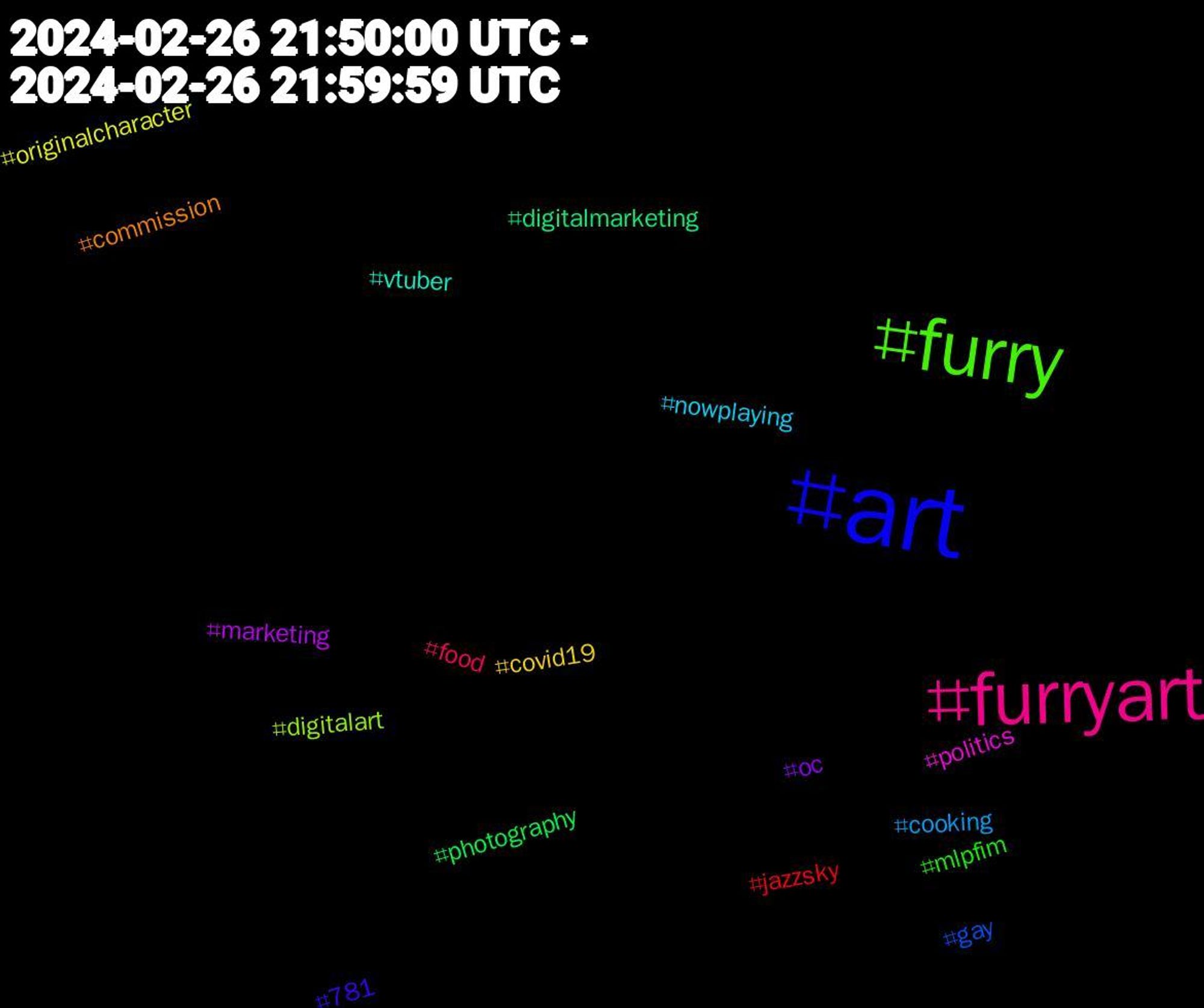 Hashtag Cloud; its hashtagged words/phrases (sorted by weighted frequency, descending):  art, furry, furryart, nowplaying, covid19, oc, photography, jazzsky, gay, digitalart, politics, vtuber, commission, 781, mlpfim, food, cooking, originalcharacter, marketing, digitalmarketing, хтивийпонеділок, новини, zzzzlaapze, werehog, weirdcarbs, uazmi, tvasports, transport, trans, taidetaivas, sweetdreamsaremadeofthese, sonicthewerehog, sonicthehedgehog, sonicfanart, sonic, songdestages, skpoli, sexymonday, sciencecenters, savethemanuals, rstats, porn, planetariums, nsfw, nisenet, museums, musataivas, mistgabelmob, lotrofamily, lotro, jocuulatrium, ironpigs, informalscience, gilbertgarcin, furryporn, furrynsft, fanart, cl67249230, childrensmuseums, bskybc, brexitorremain, 2907, 2024, 19, zib2, x1yoga, web3, turingpi, tunasalad, street, stimmungsdecke2024, squareword757, squareword, southtyneside, southshields, rk1, rice, reisereise-zeit, recordingstudio, random, psychiatriegeschichte, picture, peaflower, musicproduction, mtg, mhwib, medizinverbrechen, lenovoin, klm81p, kimchi, jobs, histpsych, hach, gwt, fpga, foodie, eugenik, embraer, einefragederchemie, eimiko, edxw, covidisairbourne, community, commercialbanks, budgetvintage, bonniegarmus, bitcoin, assets, aisback, adventcalendar, adsb, abdalart, 390, 366, 260, ウマ娘, writingcommunity, writers, wormwoodgrovesphotography, women, windows7, windows11, windows10, vinyl, usa, unicode, trump, trainride, texas, survey, supremecourt, sunset, spotify, souljazzrecords, solarolart, shantae, sff, regularexpression, regexp, regex, queerphotographer, queermodel, queerart, qubuildscommunity, portableapps, playingwithlights, pinup, papertoons_de, oldschoolconspiracytheories, office, nolovezone, mountain, morefurlessmonday, manhwayear24, lukehemmings, lake, kojibuildscommunity, ivf, genocidejoebiden, furrymerch, furryfandom, cute, chicago, books, authors, abortion, 5sos, 5secondsofsummer, ベイブレ, zgur_music, workinprogress, woods, warhammer40k, warhammer, transformers, traditionalart, tabletopgaming, streamer, sociología, sketchbook, semperoper, selfcare, positivity, pony, oldgrowth, ockissweek, nhlbruins, navalhistory, mylittlepony, mafsuk, lgs, lego, indiegogo, glanert, gaminglife, furrylive, funguary, frostyfautings, fortnite, forests