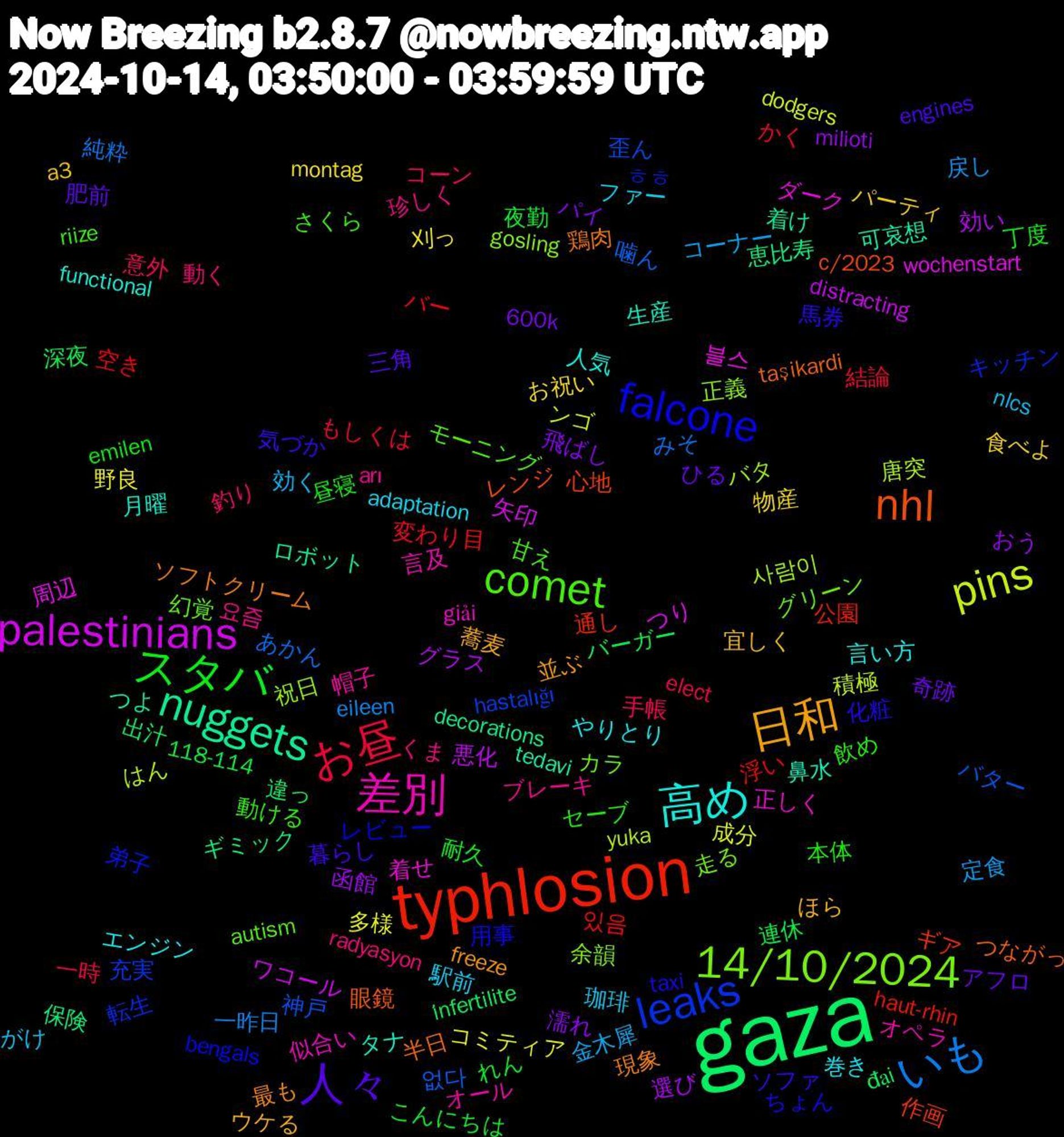 Word Cloud; its top words (sorted by weighted frequency, descending):  gaza, typhlosion, leaks, 14/10/2024, 差別, 高め, 日和, 人々, スタバ, お昼, いも, pins, palestinians, nuggets, nhl, falcone, comet, 요즘, 駅前, 食べよ, 飛ばし, 連休, 空き, 神戸, 祝日, 着せ, 生産, 現象, 気づか, 本体, 意外, 定食, 多様, 効い, 保険, 作画, ㅎㅎ, グリーン, オール, やりとり, ほら, ひる, こんにちは, かく, あかん, yuka, wochenstart, tedavi, taşikardi, taxi, riize, radyasyon, nlcs, montag, milioti, i̇nfertilite, haut-rhin, hastalığı, gosling, giải, functional, freeze, engines, emilen, elect, eileen, dodgers, distracting, decorations, c/2023, bengals, autism, arı, adaptation, a3, 600k, 118-114, 있음, 없다, 사람이, 블스, 鼻水, 鶏肉, 馬券, 飲め, 釣り, 金木犀, 野良, 選び, 違っ, 通し, 転生, 走る, 言及, 言い方, 蕎麦, 肥前, 耐久, 結論, 純粋, 積極, 矢印, 着け, 眼鏡, 用事, 甘え, 珍しく, 珈琲, 物産, 濡れ, 深夜, 浮い, 歪ん, 正義, 正しく, 月曜, 最も, 暮らし, 昼寝, 手帳, 戻し, 成分, 悪化, 恵比寿, 心地, 弟子, 幻覚, 帽子, 巻き, 宜しく, 奇跡, 夜勤, 変わり目, 噛ん, 唐突, 周辺, 可哀想, 半日, 化粧, 動ける, 動く, 効く, 刈っ, 函館, 出汁, 公園, 充実, 余韻, 似合い, 人気, 並ぶ, 三角, 丁度, 一時, 一昨日, ンゴ, ワコール, ロボット, レンジ, レビュー, モーニング, ブレーキ, ファー, パーティ, パイ, バーガー, バー, バター, バタ, ダーク, タナ, ソフトクリーム, ソファ, セーブ, コーン, コーナー, コミティア, グラス, ギミック, ギア, キッチン, カラ, オペラ, エンジン, ウケる, アフロ, れん, もしくは, みそ, はん, つり, つよ, つながっ, ちょん, さくら, くま, がけ, お祝い, おう, đại