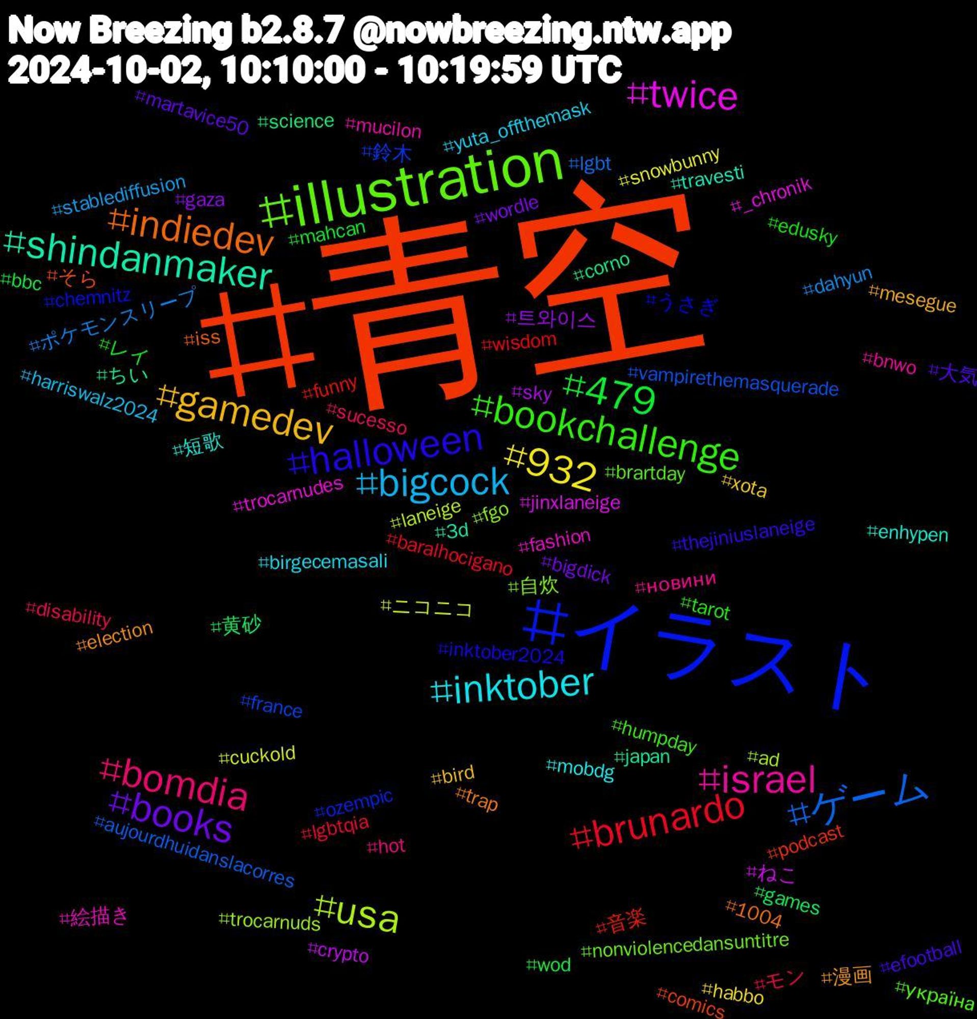 Hashtag Cloud; its hashtagged words/phrases (sorted by weighted frequency, descending):  青空, イラスト, illustration, israel, inktober, gamedev, books, 479, brunardo, ゲーム, usa, twice, shindanmaker, indiedev, halloween, bookchallenge, bomdia, bigcock, 932, 트와이스, 黄砂, 音楽, 鈴木, 自炊, 絵描き, 短歌, 漫画, 大気, レイ, モン, ポケモンスリープ, ニコニコ, ねこ, ちい, そら, うさぎ, україна, новини, yuta_offthemask, xota, wordle, wod, wisdom, vampirethemasquerade, trocarnuds, trocarnudes, travesti, trap, thejiniuslaneige, tarot, sucesso, stablediffusion, snowbunny, sky, science, podcast, ozempic, nonviolencedansuntitre, mucilon, mobdg, mesegue, martavice50, mahcan, lgbtqia, lgbt, laneige, jinxlaneige, japan, iss, inktober2024, humpday, hot, harriswalz2024, habbo, gaza, games, funny, france, fgo, fashion, enhypen, election, efootball, edusky, disability, dahyun, cuckold, crypto, corno, comics, chemnitz, brartday, bnwo, birgecemasali, bird, bigdick, bbc, baralhocigano, aujourdhuidanslacorres, ad, _chronik, 3d, 1004