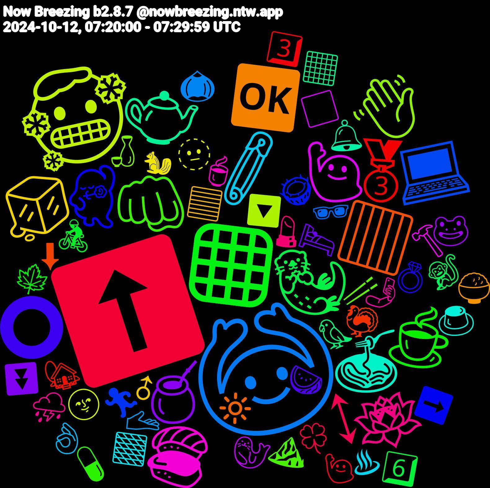 Emoji Cloud; its emojis (sorted by weighted frequency, descending):  ▪️, ⬆️, 🙆, 🥶, 🙋‍♀️, 🫖, 🟥, 💃🏼, 👊🏼, 🪷, 🧷, 🧊, 🧉, 🦦, 🥉, 💻, 👋, 🍣, 🍝, 🆗, ⭕, ☕, ↕, 🫴, 🫥, 🦭, 🦜, 🦃, 🥥, 🥢, 🤳, 🟫, 🟦, 🛌, 🚴, 🙋🏻, 🕶️, 🔽, 🔨, 🔔, 🔆, 💍, 💊, 💄, 👌🏻, 🐿, 🐸, 🐒, 🏡, 🏃‍♀️, 🍶, 🍵, 🍮, 🍚, 🍉, 🍁, 🍀, 🌰, 🌚, ⬜, ⬛, ⬇, ➡️, ⛰️, ⛈️, ♨, ♂, ⏬, 6️⃣, 3️⃣