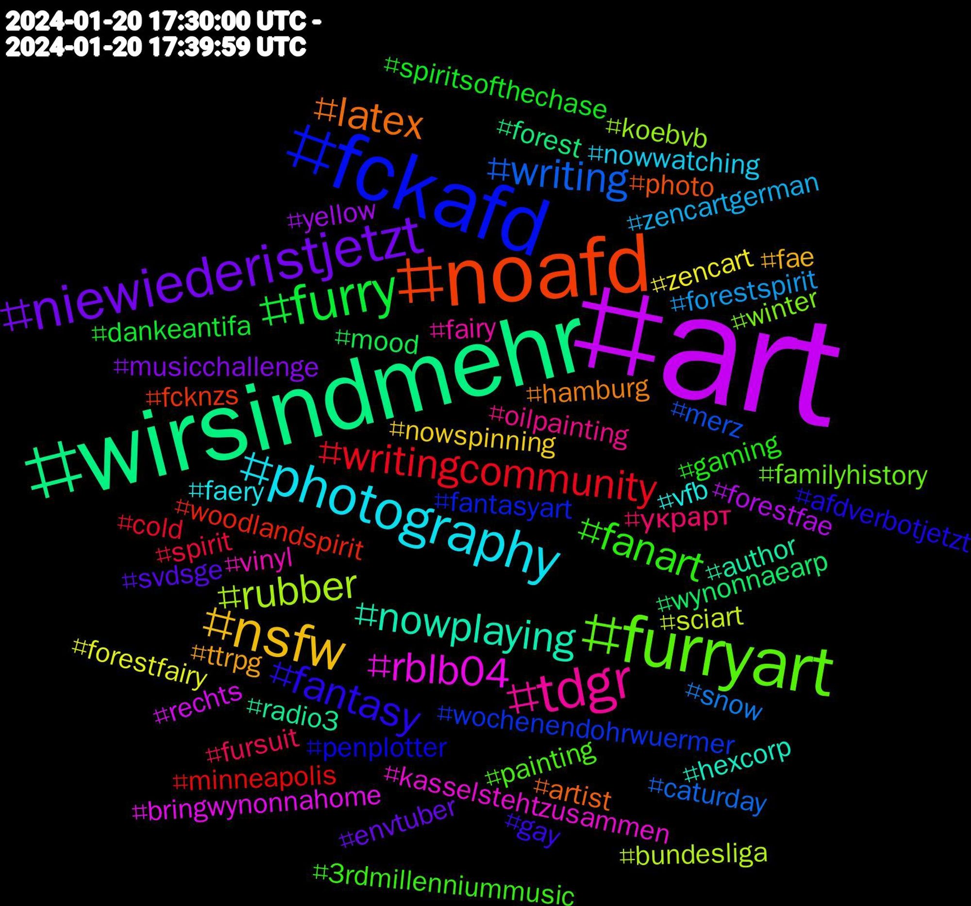 Hashtag Cloud; its hashtagged words/phrases (sorted by weighted frequency, descending):  art, wirsindmehr, noafd, fckafd, furryart, tdgr, photography, nsfw, niewiederistjetzt, furry, writingcommunity, writing, rubber, rblb04, nowplaying, latex, fantasy, fanart, украрт, zencartgerman, zencart, yellow, wynonnaearp, woodlandspirit, wochenendohrwuermer, winter, vinyl, vfb, ttrpg, svdsge, spiritsofthechase, spirit, snow, sciart, rechts, radio3, photo, penplotter, painting, oilpainting, nowwatching, nowspinning, musicchallenge, mood, minneapolis, merz, koebvb, kasselstehtzusammen, hexcorp, hamburg, gay, gaming, fursuit, forestspirit, forestfairy, forestfae, forest, fcknzs, fantasyart, familyhistory, fairy, faery, fae, envtuber, dankeantifa, cold, caturday, bundesliga, bringwynonnahome, author, artist, afdverbotjetzt, 3rdmillenniummusic