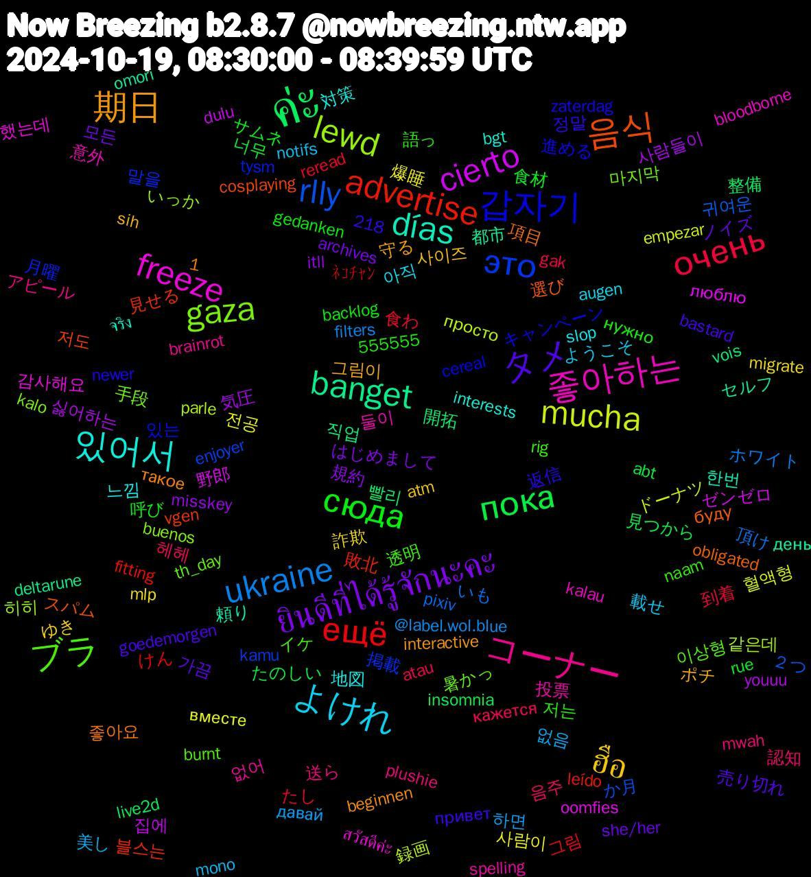 Word Cloud; its top words (sorted by weighted frequency, descending):  ค่ะ, advertise, это, gaza, 좋아하는, 있어서, 期日, タメ, сюда, очень, ukraine, mucha, cierto, banget, 음식, 갑자기, ブラ, コーナー, よけれ, ฮือ, ยินดีที่ได้รู้จักนะคะ, пока, ещё, rlly, lewd, freeze, días, 헤헤, 하면, 전공, 싫어하는, 開拓, 見せる, 月曜, 暑かっ, 投票, 地図, ポチ, ノイズ, サムネ, たし, いも, просто, люблю, день, буду, zaterdag, rig, plushie, notifs, migrate, itll, insomnia, fitting, enjoyer, buenos, bloodborne, bgt, beginnen, bastard, backlog, atau, @label.wol.blue, 555555, 1,218, 혈액형, 집에, 직업, 저도, 있는, 이상형, 없어, 아직, 사이즈, 모든, 너무, 그림, 귀여운, 같은데, 감사해요, 頼り, 項目, 返信, 語っ, 認知, 美し, 爆睡, 気圧, 整備, 敗北, 掲載, 手段, 意外, 対策, 守る, 売り切れ, 呼び, 到着, ホワイト, ドーナツ, ゼンゼロ, セルフ, スパム, キャンペーン, イケ, アピール, ようこそ, ゆき, はじめまして, たのしい, けん, か月, いっか, สวัสดีค่ะ, จริง, такое, привет, нужно, кажется, давай, вместе, youuu, vois, vgen, tysm, th_day, spelling, slop, sih, she/her, rue, reread, pixiv, parle, oomfies, omori, obligated, newer, naam, mwah, mono, mlp, misskey, live2d, leído, kamu, kalo, kalau, interests, interactive, goedemorgen, gedanken, gak, filters, empezar, dulu, deltarune, cosplaying, cereal, burnt, brainrot, augen, atm, archives, abt, ﾈｺﾁｬﾝ, ２つ, 히히, 했는데, 한번, 좋아요, 정말, 저는, 음주, 없음, 사람이, 사람들이, 빨리, 블스는, 말을, 마지막, 둘이, 느낌, 그림이, 가끔, 食材, 食わ, 頂け, 録画, 野郎, 都市, 選び, 進める, 透明, 送ら, 載せ, 詐欺, 規約, 見つから, 著作