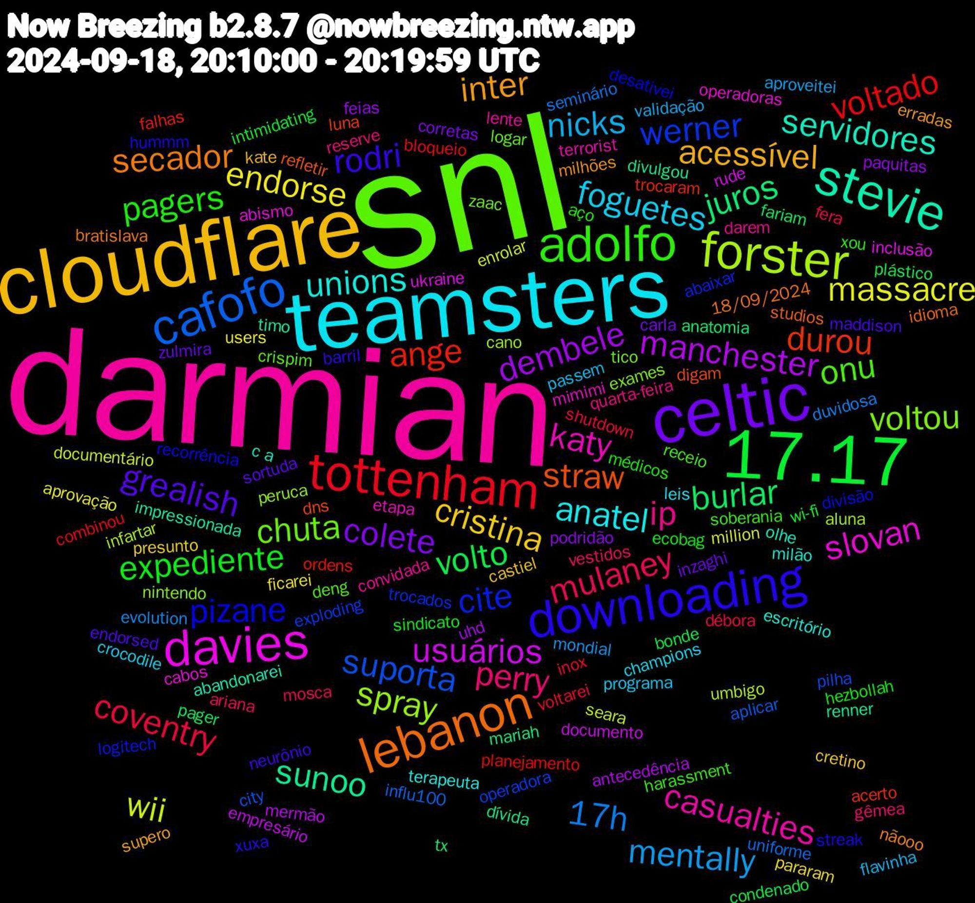 Word Cloud; its top words (sorted by weighted frequency, descending):  snl, darmian, teamsters, cloudflare, celtic, 17.17, tottenham, cafofo, forster, davies, stevie, lebanon, downloading, adolfo, perry, nicks, endorse, dembele, burlar, ange, werner, voltou, katy, unions, inter, grealish, expediente, coventry, 17h, wii, usuários, sunoo, straw, pizane, onu, ip, foguetes, cristina, colete, volto, voltado, suporta, spray, slovan, servidores, secador, rodri, pagers, mulaney, mentally, massacre, manchester, juros, durou, cite, chuta, casualties, anatel, acessível, zulmira, wi-fi, voltarei, uniforme, umbigo, ukraine, timo, studios, streak, soberania, reserve, passem, pararam, paquitas, pager, ordens, operadora, nintendo, mimimi, milão, milhões, maddison, hezbollah, fera, evolution, enrolar, empresário, dívida, dns, divisão, crispim, convidada, champions, castiel, carla, bonde, bloqueio, aplicar, aluna, abismo, abandonarei, 18/09/2024, xuxa, xou, vestidos, validação, users, uhd, tx, trocaram, trocados, tico, terrorist, terapeuta, supero, sortuda, sindicato, shutdown, seminário, seara, rude, renner, refletir, recorrência, receio, quarta-feira, programa, presunto, podridão, plástico, planejamento, pilha, peruca, operadoras, olhe, nãooo, neurônio, médicos, mosca, mondial, million, mermão, mariah, luna, logitech, logar, lente, leis, kate, inzaghi, intimidating, inox, influ100, infartar, inclusão, impressionada, idioma, hummm, harassment, gêmea, flavinha, ficarei, feias, fariam, falhas, exploding, exames, etapa, escritório, erradas, endorsed, ecobag, débora, duvidosa, documentário, documento, divulgou, digam, desativei, deng, darem, crocodile, cretino, corretas, condenado, combinou, city, cano, cabos, c+a, bratislava, barril, aço, ariana, aproveitei, aprovação, antecedência, anatomia, acerto, abaixar, zaac