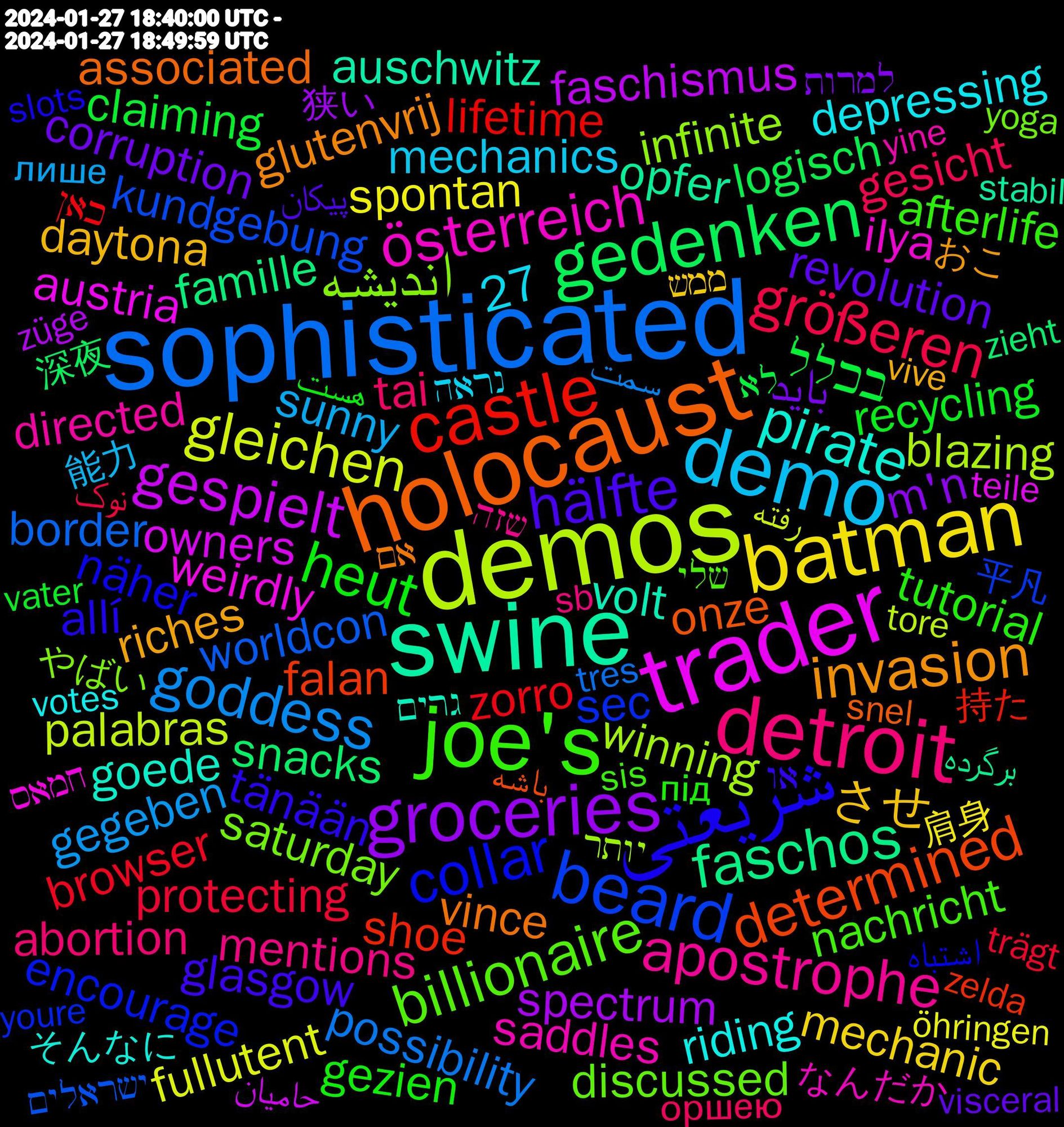 Word Cloud; its top words (sorted by weighted frequency, descending):  sophisticated, demos, trader, swine, holocaust, شریعتی, joe's, detroit, demo, batman, groceries, gedenken, castle, beard, اندیشه, österreich, pirate, invasion, hälfte, heut, größeren, goddess, gleichen, gespielt, faschos, determined, collar, billionaire, apostrophe, させ, باید, בכלל, zorro, worldcon, winning, weirdly, volt, vince, tänään, tutorial, tai, sunny, spontan, spectrum, snacks, shoe, sec, saturday, saddles, riding, riches, revolution, recycling, protecting, possibility, palabras, owners, opfer, onze, näher, nachricht, mentions, mechanics, mechanic, m'n, logisch, lifetime, kundgebung, infinite, ilya, goede, glutenvrij, glasgow, gezien, gesicht, gegeben, fullutent, faschismus, famille, falan, encourage, discussed, directed, depressing, daytona, corruption, claiming, browser, border, blazing, austria, auschwitz, associated, announce, amendment, amable, allí, afterlife, abortion, 27, 能力, 肩身, 狭い, 深夜, 持た, 平凡, やばい, なんだか, そんなに, おこ, پیکان, هست, نوک, سمت, رفته, حامیان, برگرده, باشه, اشتباه, שלי, שזה, נראה, ממש, למרות, לא, כאן, ישראלים, יותר, חמאס, גרים, אם, או, під, оршею, лише, überrascht, öhringen, züge, zieht, zelda, youre, yoga, yine, workshop, wichtiger, wachsen, väldigt, votes, volume, vive, visceral, virtuelle, verantwortung, vater, vanavond, unten, undav, tänker, tämän, typen, trägt, tres, traveling, traumatic, trabalho, towel, tories, tore, tochter, thoughtful, teoria, tekee, teilnehmer, teile, surgery, suggestion, sufficient, subscription, städten, stocks, stabil, spricht, sowie, snel, sneaky, slots, sis, shake, severe, setzen, settled, sephiroth, sellner, schicken, sb, sauber, sagte, saanut, rooting, returned