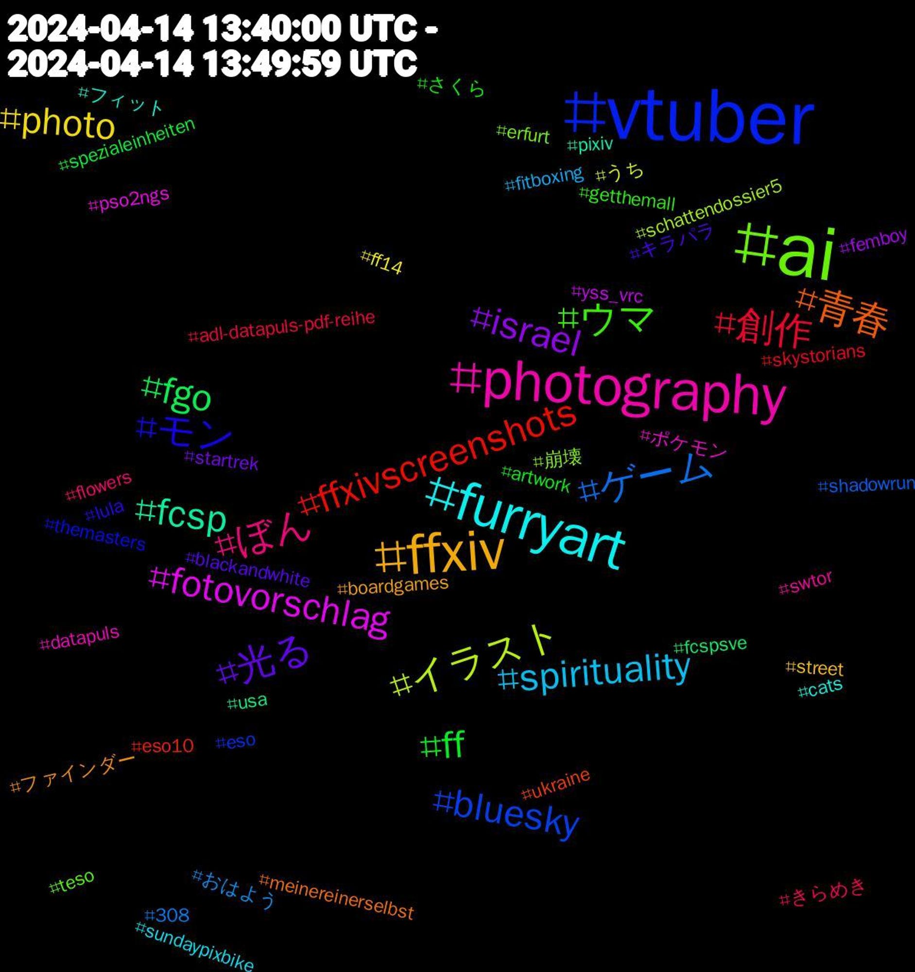 Hashtag Cloud; its hashtagged words/phrases (sorted by weighted frequency, descending):  vtuber, ai, photography, furryart, ffxiv, 光る, ff, 創作, ゲーム, イラスト, fotovorschlag, fcsp, 青春, モン, ウマ, ぼん, spirituality, photo, israel, fgo, ffxivscreenshots, bluesky, 崩壊, ポケモン, フィット, ファインダー, キラパラ, さくら, きらめき, おはよう, うち, yss_vrc, usa, ukraine, themasters, teso, swtor, sundaypixbike, street, startrek, spezialeinheiten, skystorians, shadowrun, schattendossier5, pso2ngs, pixiv, meinereinerselbst, lula, getthemall, flowers, fitboxing, ff14, femboy, fcspsve, eso10, eso, erfurt, datapuls, cats, boardgames, blackandwhite, artwork, adl-datapuls-pdf-reihe, 308