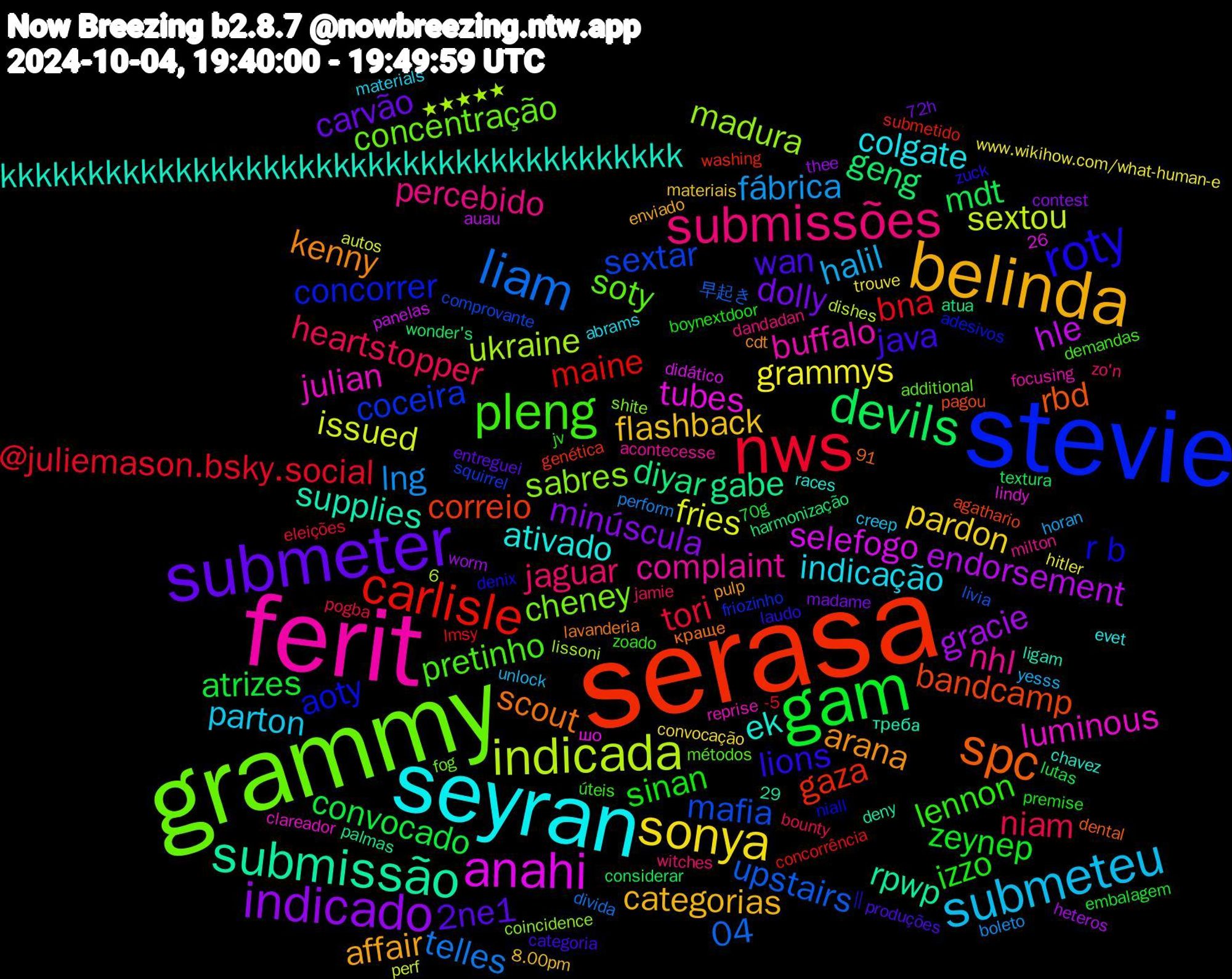 Word Cloud; its top words (sorted by weighted frequency, descending):  serasa, stevie, grammy, ferit, seyran, belinda, submeter, gam, nws, liam, indicada, anahi, submissão, spc, roty, pleng, submissões, submeteu, sonya, indicado, devils, carlisle, sextar, sabres, julian, ek, arana, wan, sinan, niam, lng, issued, hle, gabe, bandcamp, aoty, soty, nhl, indicação, flashback, dolly, convocado, bna, upstairs, ukraine, tubes, supplies, scout, lions, lennon, jaguar, halil, grammys, gracie, geng, gaza, coceira, cheney, buffalo, ativado, affair, 2ne1, zeynep, tori, telles, sextou, selefogo, rpwp, rbd, r+b, pretinho, percebido, parton, pardon, minúscula, mdt, maine, mafia, madura, luminous, kkkkkkkkkkkkkkkkkkkkkkkkkkkkkkkkkkkkkkk, kenny, java, izzo, heartstopper, fábrica, fries, endorsement, diyar, correio, concorrer, concentração, complaint, colgate, categorias, carvão, atrizes, @juliemason.bsky.social, 04,  || , úteis, witches, unlock, trouve, thee, textura, submetido, squirrel, shite, reprise, races, pulp, produções, premise, pogba, perform, perf, panelas, palmas, pagou, niall, métodos, milton, materials, materiais, madame, lutas, lmsy, livia, lissoni, lindy, ligam, lavanderia, laudo, jv, jamie, horan, hitler, heteros, harmonização, genética, friozinho, fog, focusing, evet, enviado, entreguei, embalagem, eleições, divida, dishes, didático, deny, dental, denix, demandas, dandadan, creep, convocação, contest, considerar, concorrência, comprovante, coincidence, clareador, chavez, cdt, categoria, boynextdoor, bounty, boleto, autos, auau, atua, agathario, adesivos, additional, acontecesse, abrams, 8.00pm, 72h, 70g, 6,29, 26,91, -5, 早起き, ★★★★★, шо, треба, краще, zuck, zoado, zo'n, yesss, www.wikihow.com/what-human-e, worm, wonder's, washing, warning, volumes