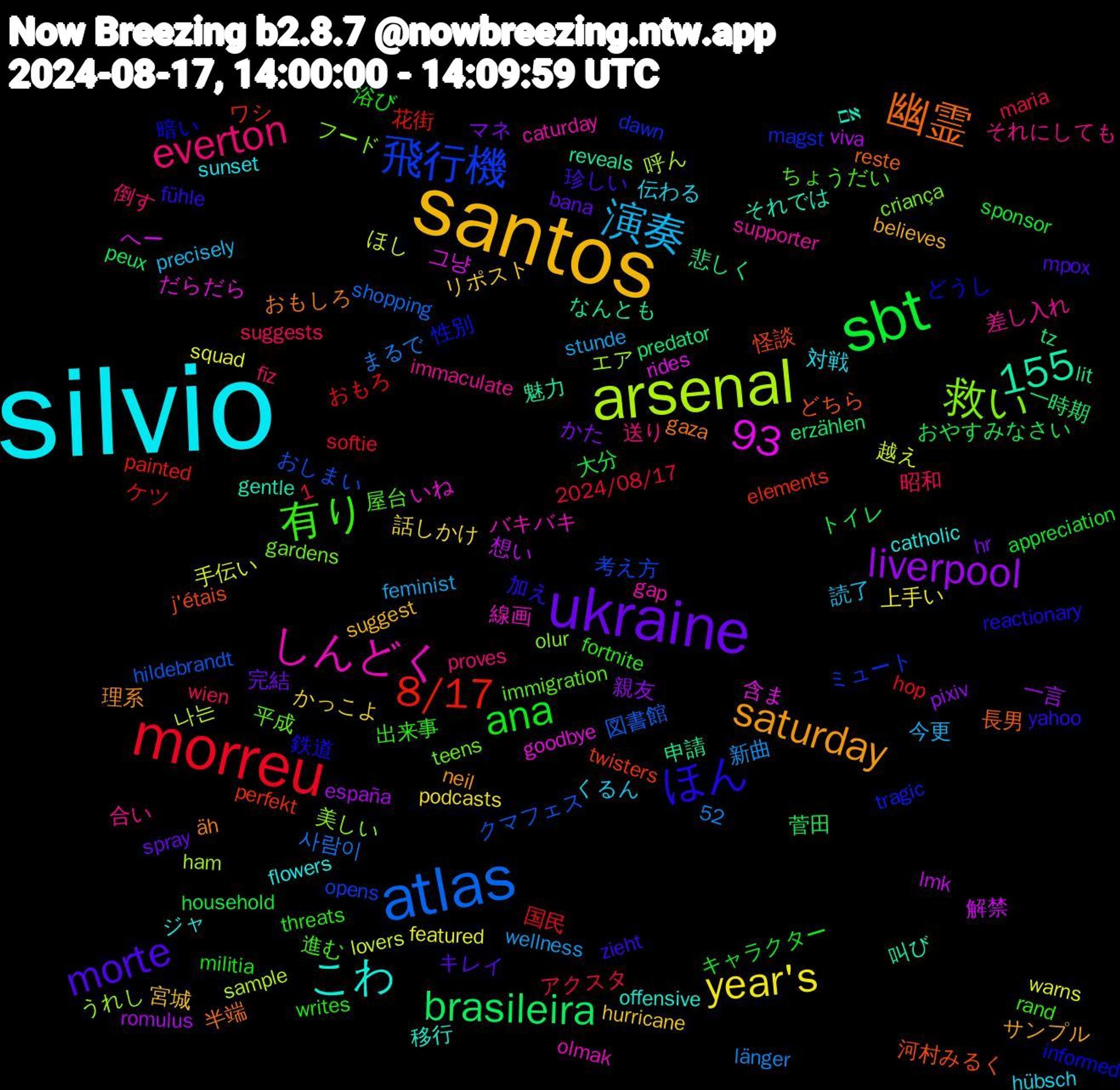 Word Cloud; its top words (sorted by weighted frequency, descending):  silvio, santos, ukraine, sbt, morreu, atlas, arsenal, 幽霊, ほん, 93, 有り, everton, 演奏, year's, liverpool, brasileira, 8/17, 飛行機, 救い, しんどく, こわ, saturday, morte, ana, 1,155, 越え, 解禁, 申請, 河村みるく, 暗い, 屋台, 合い, 伝わる, リポスト, マネ, トイレ, ケツ, クマフェス, エア, だらだら, それでは, おもしろ, yahoo, threats, suggests, stunde, squad, romulus, predator, perfekt, magst, gardens, gap, flowers, believes, bana, appreciation, 52, 2024/08/17, 사람이, 나는, 그냥, 魅力, 長男, 鉄道, 進む, 送り, 読了, 話しかけ, 親友, 菅田, 花街, 考え方, 美しい, 線画, 移行, 理系, 珍しい, 浴び, 昭和, 新曲, 手伝い, 想い, 悲しく, 怪談, 性別, 平成, 差し入れ, 対戦, 宮城, 完結, 大分, 国民, 図書館, 呼ん, 含ま, 叫び, 半端, 加え, 出来事, 倒す, 今更, 上手い, 一言, 一時期, ワシ, ミュート, フード, バキバキ, ジャ, サンプル, キレイ, キャラクター, アクスタ, まるで, ほし, へー, なんとも, どちら, どうし, ちょうだい, それにしても, くるん, かっこよ, かた, おやすみなさい, おもろ, おしまい, うれし, いね, אם, äh, zieht, writes, wien, wellness, warns, viva, tz, twisters, tragic, teens, supporter, sunset, suggest, spray, sponsor, softie, shopping, sample, rides, reveals, reste, reactionary, rand, proves, precisely, podcasts, pixiv, peux, painted, opens, olur, olmak, offensive, neil, mpox, militia, maria, länger, lovers, lmk, lit, j'étais, informed, immigration, immaculate, hübsch, hurricane, hr, household, hop, hildebrandt, ham, goodbye, gentle, gaza, fühle, fortnite, fiz, feminist, featured, españa, erzählen, elements, dawn, criança, caturday, catholic, briefly