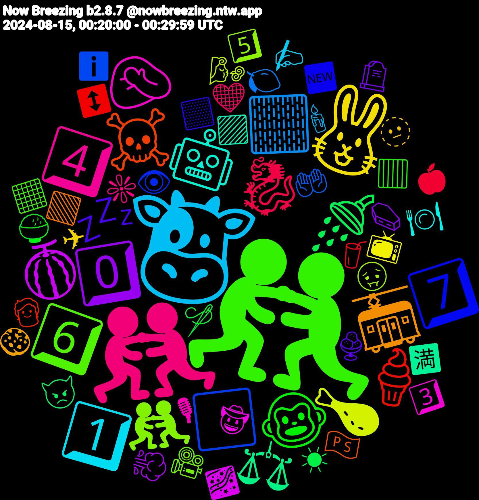 Emoji Cloud; its emojis (sorted by weighted frequency, descending):  🤼, 🤼‍♂️, 🐮, 🐰, 0️⃣, 🚿, 🍦, ⬜, 🤼‍♀️, 🤦, 🤖, 🚋, 💤, 🐵, 🐉, 🏻, 🍗, 🍈, ⚖, ☠️, 7️⃣, 6️⃣, 4️⃣, 1️⃣, 🫥, 🪦, 🪡, 🥤, 🤲🏽, 🤢, 🤠, 🟪, 🟩, 🟨, 🟥, 🖤, 🕯️, 📺, 💨, 👿, 👱, 👁️, 🎥, 🎙, 🍽️, 🍪, 🍨, 🍚, 🍎, 🍋, 🌬️, 🌌, 🈵, 🇵🇸, 🆕, ⬛, ❇️, ✍, ✈, ⚰️, ☀, ↕️, ℹ️, 5️⃣, 3️⃣