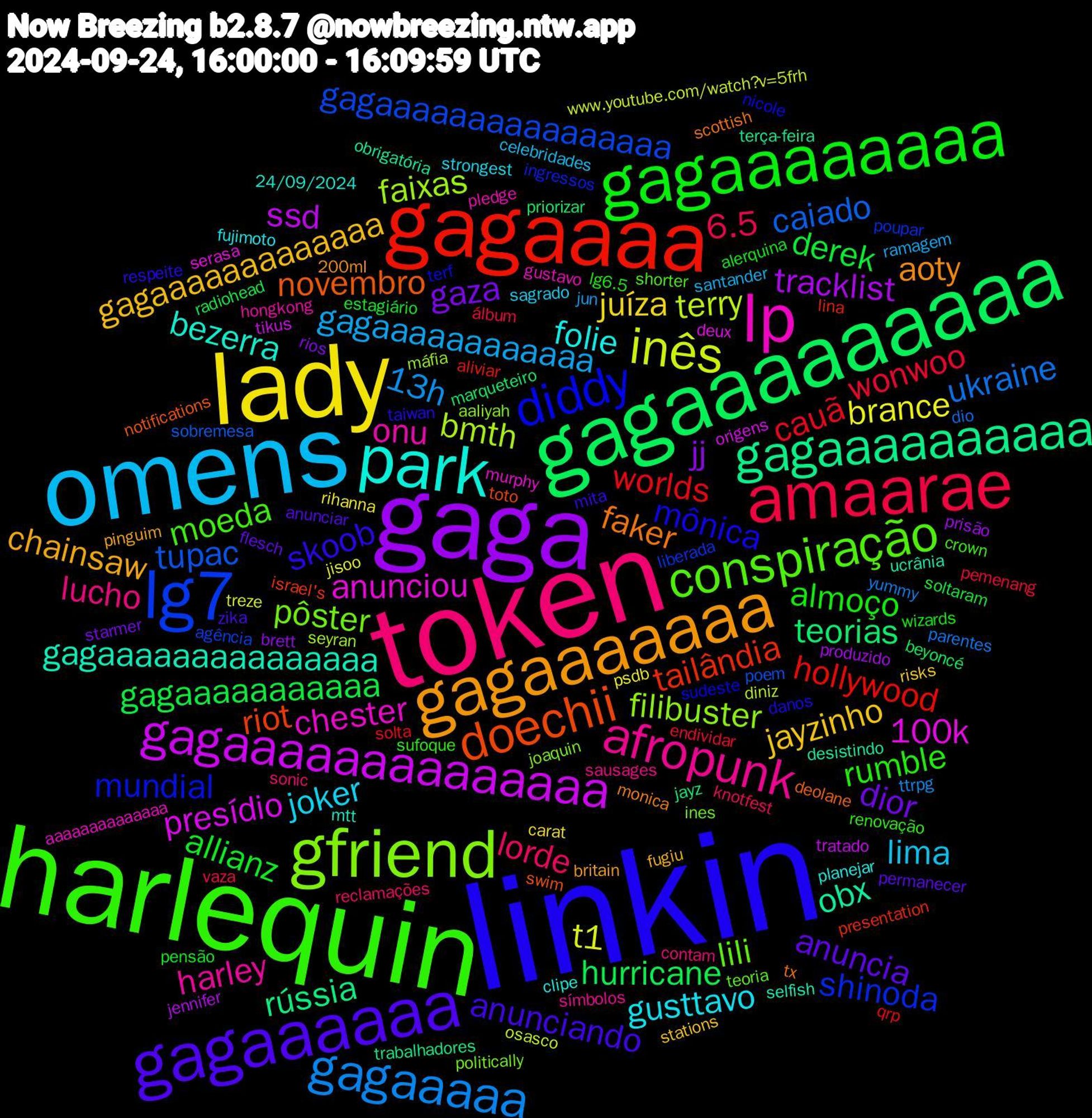 Word Cloud; its top words (sorted by weighted frequency, descending):  linkin, harlequin, token, omens, lady, gaga, gagaaaaaaaaa, gagaaaa, lg7, gfriend, lp, park, gagaaaaaaa, gagaaaaaa, gagaaaaaaaa, amaarae, gagaaaaa, inês, gagaaaaaaaaaaaaaa, gagaaaaaaaaaa, doechii, diddy, conspiração, afropunk, joker, jayzinho, gaza, gagaaaaaaaaaaa, worlds, tupac, faixas, anunciou, gagaaaaaaaaaaaaaaa, faker, skoob, rumble, lorde, gagaaaaaaaaaaaa, brance, tracklist, teorias, tailândia, shinoda, pôster, onu, folie, chainsaw, anuncia, allianz, wonwoo, ukraine, terry, presídio, obx, novembro, mônica, moeda, lucho, lima, juíza, jj, hurricane, hollywood, gagaaaaaaaaaaaaaaaa, filibuster, chester, bezerra, aoty, anunciando, almoço, 6.5, 13h, t1, ssd, rússia, riot, mundial, lili, harley, gusttavo, gagaaaaaaaaaaaaa, dior, derek, cauã, caiado, bmth, 100k, ucrânia, tx, taiwan, sufoque, sonic, santander, rihanna, prisão, marqueteiro, lina, liberada, joaquin, gustavo, clipe, britain, anunciar, alerquina, álbum, yummy, www.youtube.com/watch?v=5frh, tikus, terça-feira, swim, sudeste, shorter, sausages, sagrado, risks, rios, radiohead, qrp, poem, máfia, murphy, mtt, monica, mita, lg6.5, knotfest, jun, jisoo, jennifer, jayz, israel's, ingressos, ines, hongkong, fujimoto, fugiu, flesch, estagiário, endividar, dio, diniz, deux, desistindo, deolane, danos, crown, contam, celebridades, carat, brett, beyoncé, aliviar, agência, aaliyah, aaaaaaaaaaaaaa, 24/09/2024, 200ml, zika, wizards, vaza, ttrpg, treze, tratado, trabalhadores, toto, terf, teoria, símbolos, strongest, stations, starmer, soltaram, solta, sobremesa, seyran, serasa, selfish, scottish, respeite, renovação, reclamações, ramagem, psdb, produzido, priorizar, presentation, poupar, politically, pledge, planejar, pinguim, permanecer, pensão, pemenang, parentes, osasco, origens, obrigatória, notifications, nicole