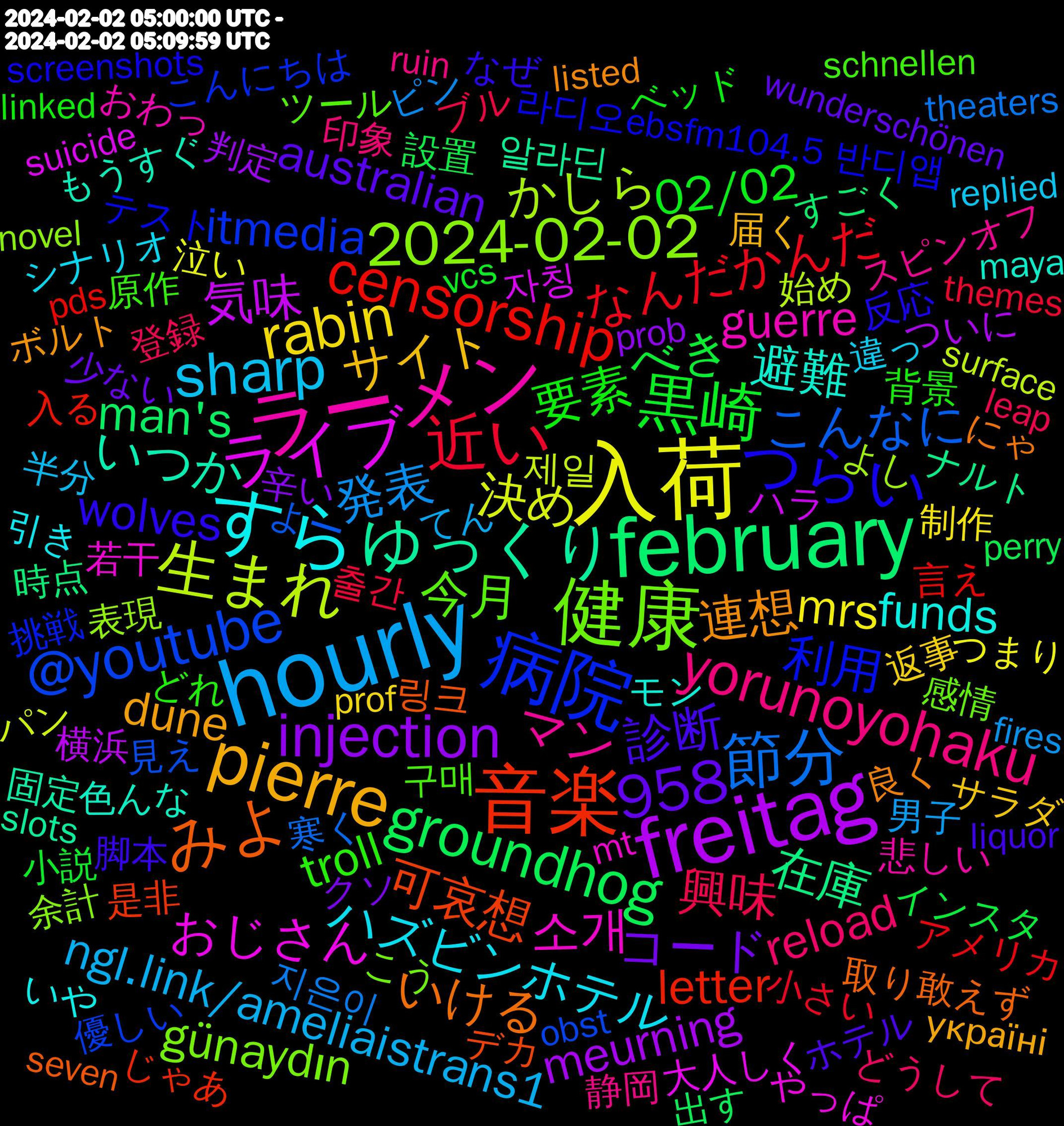 Word Cloud; its top words (sorted by weighted frequency, descending):  hourly, 入荷, freitag, february, 音楽, 病院, 健康, ラーメン, すら, pierre, 黒崎, 近い, 節分, 生まれ, ライブ, ゆっくり, みよ, つらい, ​​​, yorunoyohaku, sharp, rabin, injection, groundhog, censorship, @youtube, 958, 2024-02-02, 소개, 避難, 連想, 診断, 要素, 興味, 発表, 決め, 気味, 在庫, 可哀想, 利用, 今月, マン, ハズビンホテル, サイト, コード, べき, なんだかんだ, こんなに, かしら, おじさん, いつか, いける, wolves, troll, reload, ngl.link/ameliaistrans1, mrs, meurning, man's, letter, itmedia, günaydın, guerre, funds, dune, australian, 02/02, 출간, 지은이, 제일, 자칭, 알라딘, 링크, 라디오ebsfm104.5+반디앱, 구매, 静岡, 違っ, 返事, 辛い, 設置, 言え, 見え, 表現, 若干, 色んな, 良く, 脚本, 背景, 登録, 男子, 泣い, 横浜, 時点, 是非, 挑戦, 感情, 悲しい, 引き, 届く, 少ない, 小説, 小さい, 寒く, 始め, 大人しく, 固定, 取り敢えず, 反応, 原作, 印象, 半分, 制作, 判定, 出す, 入る, 優しい, 余計, ㅤㅤㅤㅤ, モン, ボルト, ホテル, ベッド, ブル, ピン, パン, ハラ, ナルト, デカ, テスト, ツール, スピンオフ, シナリオ, サラダ, クソ, インスタ, アメリカ, よー, よし, やっぱ, もうすぐ, にゃ, なぜ, どれ, どうして, てん, つまり, ついに, すごく, じゃあ, こんにちは, こう, おわっ, いや, україні, wunderschönen, vcs, transgender, themes, theaters, surface, suicide, slots, seven, screenshots, schnellen, scheduled, ruin, replied, prof, prob, persona, perry, pds, obst, novel, multiplayer, mt, montréal, moderation, metaphor, measles, maya, makeup, listed, liquor, linked, legislation, leap, kexp's, gemüse, fires, februar, fade, engineers, echoes, ebs봇입니다, dose, dense, dennis, demon