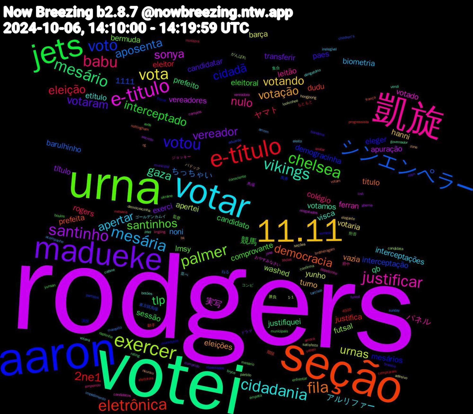 Word Cloud; its top words (sorted by weighted frequency, descending):  rodgers, votei, seção, aaron, urna, 凱旋, votar, 11.11, madueke, jets, e-título, シンエンペラー, exercer, e-titulo, vikings, fila, votou, chelsea, babu, mesária, vota, santinho, mesário, eletrônica, voto, palmer, justificar, cidadania, votação, votaram, interceptado, eleição, aposenta, urnas, sonya, gaza, democracia, cidadã, santinhos, nulo, apertar, votando, vereador, tlp, 2ne1, washed, votado, visca, vazia, paes, eleitoral, 1111, rogers, noni, barça, apuração, justifiquei, dudu, demogracinha, bermuda, パネル, アルリファー, turno, transferir, sessão, eleitor, barulhinho, apertei, 実写, votamos, titulo, eleger, comprovante, colégio, biometria, votaria, título, prefeito, justifica, interceptação, futsal, ferran, etitulo, eleições, candidatar, 競馬, ヤマト, ちっちゃい, yunho, vereadores, qb, prefeita, mesários, lmsy, leitão, interceptações, hanni, exerci, candidato, 東京競馬場, 勝負, vereadora, vendi, rg, repatriados, raphinha, ministra, impedimento, democracinha, cnh, bryce, 4500, 騎手, 馬券, 監督, ジョッキー, ゴールデンカムイ, zona, zayn, yunsan, votem, sunday, satisfeito, resgatados, psol, nottingham, municípios, mesario, lingling, inelegível, hongjoong, forest, empata, eleitorais, eduardo, confirma, candidatos, botões, bk, bandeira, avós, amora, acompanhe, 1-1, 馬場, 集合, 階段, 演技, 拒否, 府中, 並べ, パドック, ドラマ, コンビ, もともと, ねる, がんばれ, おやすみなさい, votava, votam, vomitei, ukraine, teclas, tarcísio, seções, secreto, rating, progressista, partidos, partido, papelzinho, obrigatório, nkunku, municipal, municipais, mesaria, marquito, lookmhee, jose, governador, frança, fiscal, enfrentar, empurrou, eleito, elegante, cumprido, consciente, compraram, children's, candidata, campos, cabine, brotheragem, brasilia, boulos, anular, amom, adesivo, abema