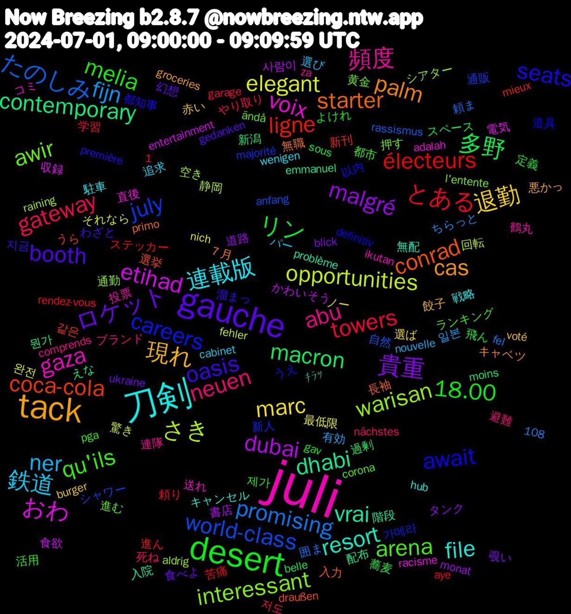 Word Cloud; its top words (sorted by weighted frequency, descending):  juli, 刀剣, tack, gauche, desert, towers, promising, opportunities, etihad, dhabi, conrad, await, arena, abu, 鉄道, 退勤, 貴重, 多野, électeurs, world-class, warisan, voix, resort, palm, oasis, melia, gateway, fijn, elegant, dubai, contemporary, coca-cola, careers, awir, 頻度, 連載版, 現れ, ロケット, リン, とある, たのしみ, さき, おわ, vrai, starter, seats, qu'ils, neuen, ner, marc, malgré, macron, ligne, july, interessant, gaza, file, cas, booth, 18.00, 驚き, 食欲, 配布, 選挙, 道具, 進む, 連隊, 追求, 赤い, 覗い, 蕎麦, 苦痛, 自然, 空き, 直後, 無配, 無職, 溜まっ, 活用, 死ね, 有効, 最低限, 書店, 新潟, 新刊, 新人, 押す, 投票, 戦略, 悪かっ, 幻想, 定義, 学習, 囲ま, 回転, 収録, 入院, 入力, 以内, ランキング, ブランド, パー, ノー, タンク, スペース, ステッカー, シャワー, シアター, コミ, キャンセル, キャベツ, わざと, よけれ, やり取り, ちらっと, それなら, かわいそう, えな, うら, うえ, ändå, za, wenigen, voté, ukraine, sous, rendez-vous, rassismus, raining, racisme, problème, primo, première, pga, nächstes, nouvelle, nich, monat, moins, mieux, majorité, l'entente, ikutan, hub, groceries, gedanken, gav, garage, fel, fehler, entertainment, emmanuel, draußen, definitiv, corona, comprends, cabinet, burger, blick, belle, aye, anfang, aldrig, adalah, 1,108, ﾁﾗｯ, ７月, 지금, 제가, 저도, 일본, 완전, 사람이, 뭔가, 같은, 가메라, 黄金, 鶴丸, 駐車, 餃子, 食べよ, 飛ん, 頼り, 頼ま, 静岡, 電気, 階段, 長袖, 都知事, 都市, 避難, 選び, 選ば, 道路, 過剰, 進ん, 通販, 通勤, 送れ, 送ら