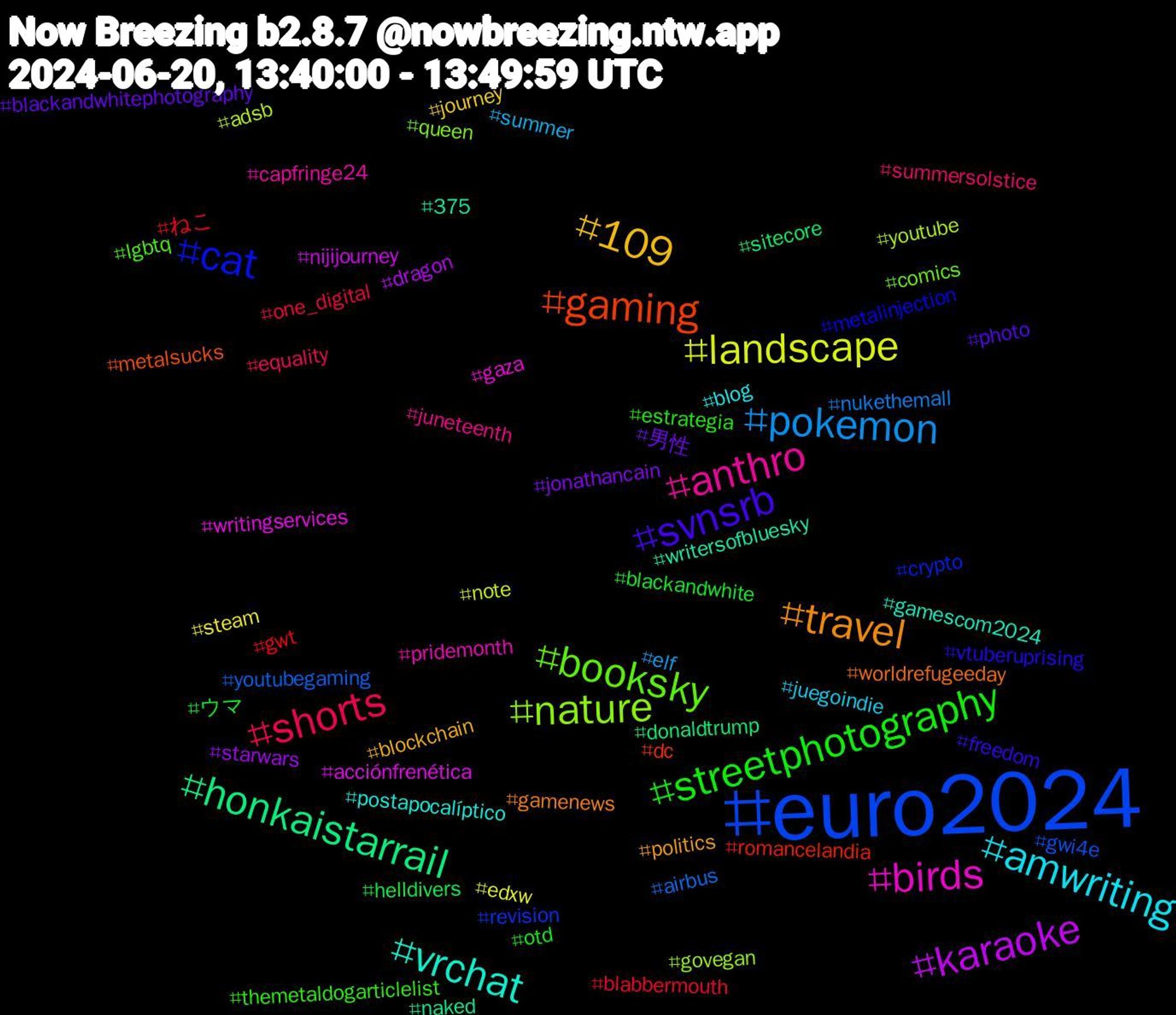 Hashtag Cloud; its hashtagged words/phrases (sorted by weighted frequency, descending):  euro2024, nature, birds, vrchat, travel, svnsrb, streetphotography, shorts, pokemon, landscape, karaoke, honkaistarrail, gaming, cat, booksky, anthro, amwriting, 109, 男性, ウマ, ねこ, youtubegaming, youtube, writingservices, writersofbluesky, worldrefugeeday, vtuberuprising, themetaldogarticlelist, summersolstice, summer, steam, starwars, sitecore, romancelandia, revision, queen, pridemonth, postapocalíptico, politics, photo, otd, one_digital, nukethemall, note, nijijourney, naked, metalsucks, metalinjection, lgbtq, juneteenth, juegoindie, journey, jonathancain, helldivers, gwt, gwi4e, govegan, gaza, gamescom2024, gamenews, freedom, estrategia, equality, elf, edxw, dragon, donaldtrump, dc, crypto, comics, capfringe24, blog, blockchain, blackandwhitephotography, blackandwhite, blabbermouth, airbus, adsb, acciónfrenética, 375