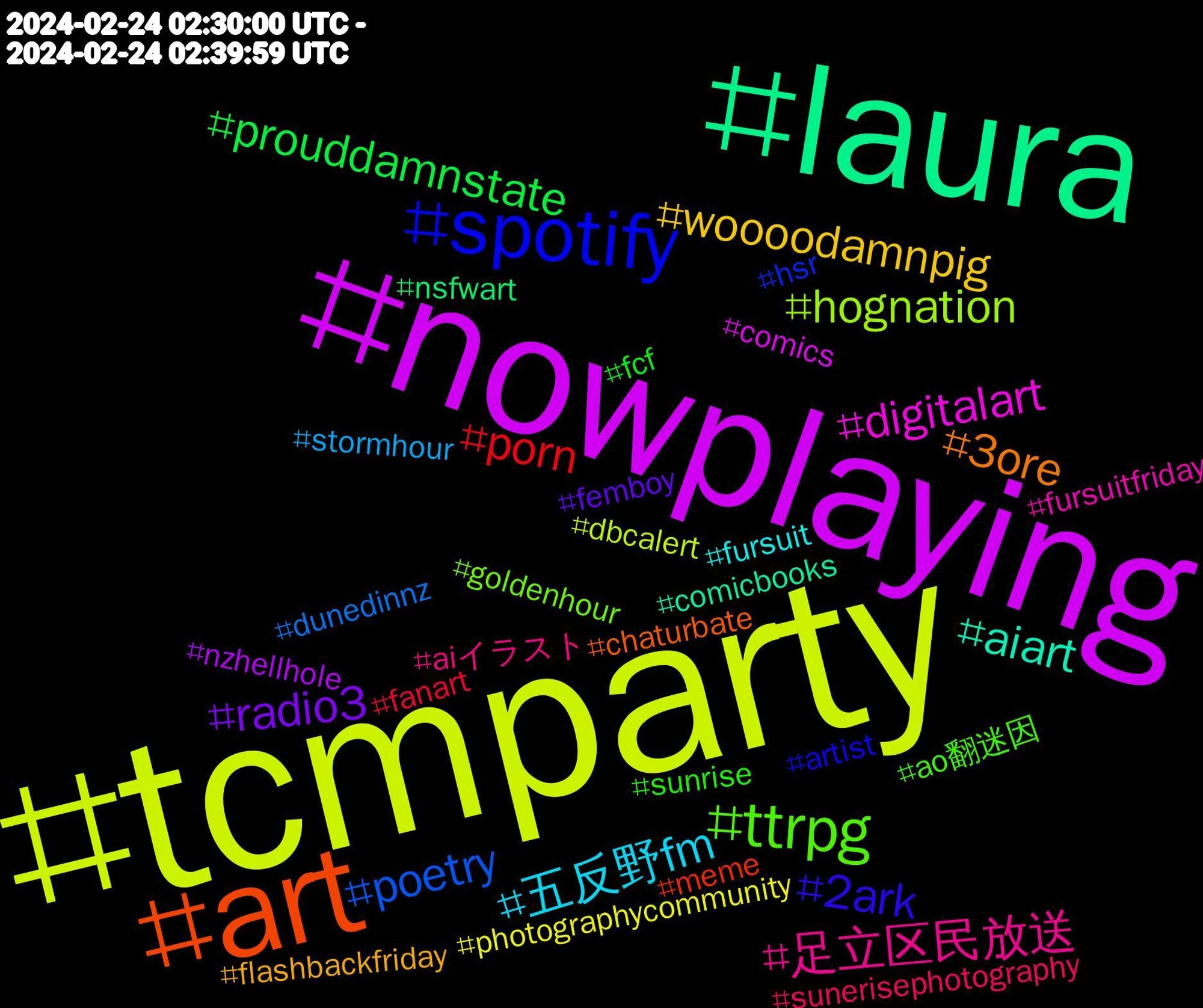 Hashtag Cloud; its hashtagged words/phrases (sorted by weighted frequency, descending):  tcmparty, nowplaying, laura, art, spotify, ttrpg, 足立区民放送, 五反野fm, woooodamnpig, radio3, prouddamnstate, porn, poetry, hognation, digitalart, aiart, 3ore, 2ark, sunrise, sunerisephotography, stormhour, photographycommunity, nzhellhole, nsfwart, meme, hsr, goldenhour, fursuitfriday, fursuit, flashbackfriday, femboy, fcf, fanart, dunedinnz, dbcalert, comics, comicbooks, chaturbate, artist, ao翻迷因, aiイラスト