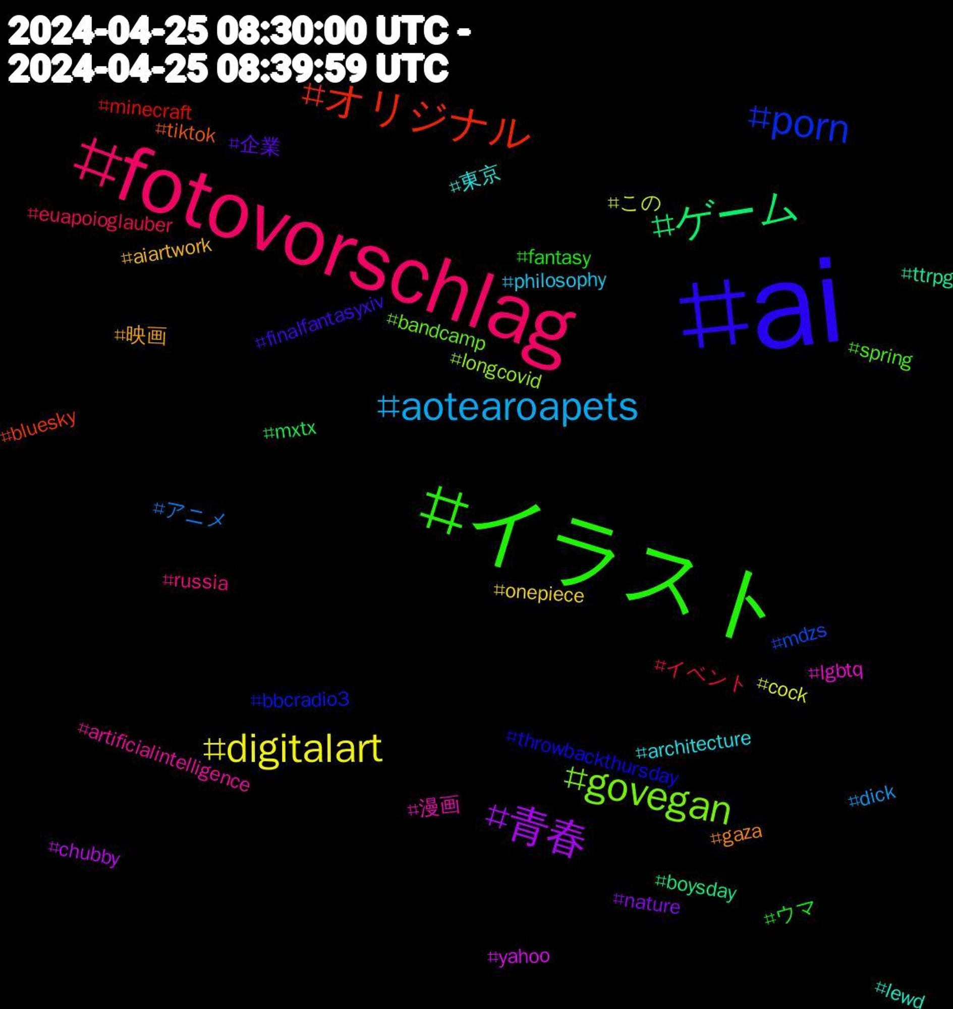 Hashtag Cloud; its hashtagged words/phrases (sorted by weighted frequency, descending):  ai, イラスト, fotovorschlag, aotearoapets, digitalart, 青春, ゲーム, オリジナル, porn, govegan, 漫画, 東京, 映画, 企業, ウマ, イベント, アニメ, この, yahoo, ttrpg, tiktok, throwbackthursday, spring, russia, philosophy, onepiece, nature, mxtx, minecraft, mdzs, longcovid, lgbtq, lewd, gaza, finalfantasyxiv, fantasy, euapoioglauber, dick, cock, chubby, boysday, bluesky, bbcradio3, bandcamp, artificialintelligence, architecture, aiartwork