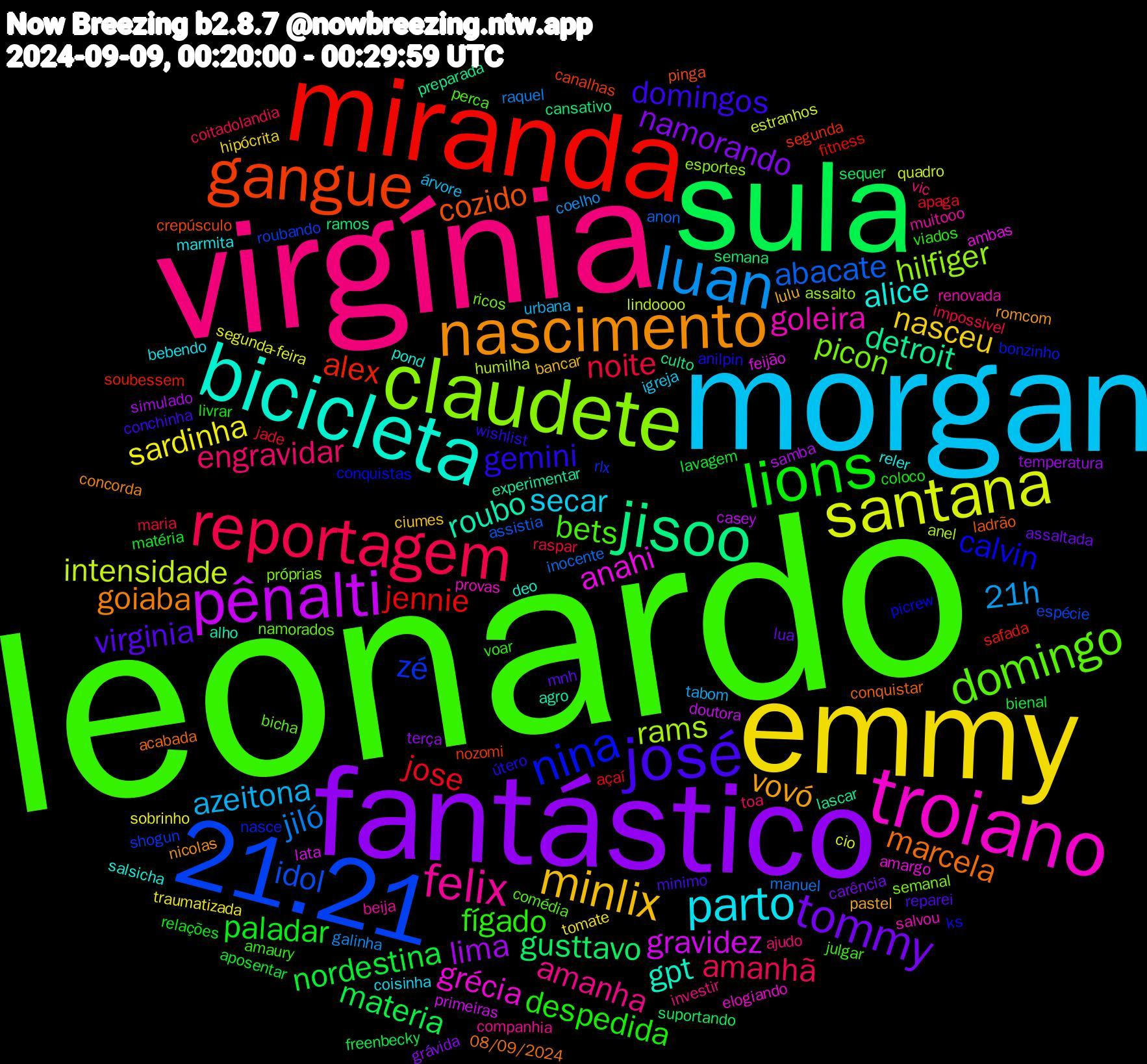 Word Cloud; its top words (sorted by weighted frequency, descending):  leonardo, virgínia, morgan, emmy, fantástico, sula, miranda, 21.21, claudete, troiano, bicicleta, nascimento, josé, lions, reportagem, luan, santana, pênalti, jisoo, gangue, nina, domingo, felix, parto, minlix, tommy, nordestina, jose, abacate, rams, anahi, roubo, marcela, gemini, fígado, engravidar, azeitona, sardinha, lima, gusttavo, alex, zé, picon, goleira, alice, vovó, virginia, paladar, noite, jiló, intensidade, gravidez, detroit, cozido, calvin, bets, amanha, secar, nasceu, namorando, materia, jennie, idol, hilfiger, grécia, gpt, goiaba, domingos, despedida, amanhã, 21h, segunda-feira, samba, ramos, nozomi, nasce, namorados, muitooo, marmita, lulu, lua, lavagem, jade, inocente, humilha, feijão, experimentar, conquistar, anilpin, amaury, ajudo, árvore, tomate, terça, sequer, safada, roubando, próprias, provas, pond, nicolas, minimo, livrar, impossivel, galinha, estranhos, doutora, culto, crepúsculo, conquistas, comédia, companhia, coisinha, ciumes, carência, bienal, açaí, assistia, assalto, amargo, alho, 08/09/2024, wishlist, viados, toa, tabom, sobrinho, simulado, semana, segunda, rlx, ricos, renovada, reler, pastel, mnh, matéria, maria, manuel, lindoooo, lata, lascar, ladrão, ks, julgar, investir, igreja, hipócrita, grávida, freenbecky, fitness, espécie, esportes, elogiando, deo, concorda, conchinha, coloco, coitadolandia, coelho, cio, casey, cansativo, canalhas, bonzinho, bicha, beija, bebendo, bancar, assaltada, aposentar, apaga, anon, anel, ambas, agro, acabada, útero, voar, vic, urbana, traumatizada, temperatura, suportando, soubessem, shogun, semanal, salvou, salsicha, romcom, reparei, relações, raspar, raquel, quadro, primeiras, preparada, pinga, picrew, perca