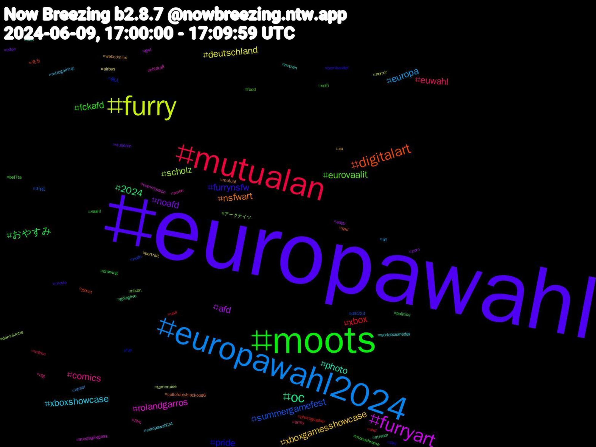 Hashtag Cloud; its hashtagged words/phrases (sorted by weighted frequency, descending):  europawahl, moots, mutualan, europawahl2024, furry, furryart, oc, digitalart, pride, eurovaalit, comics, xboxshowcase, xboxgamesshowcase, noafd, おやすみ, xbox, summergamefest, scholz, rolandgarros, photo, nsfwart, furrynsfw, fckafd, euwahl, europa, deutschland, afd, 2024, 光る, 個人, アークナイツ, xmen, worldoceansday, webcomics, vtuberen, vaalit, usa, ttrpg, tomcruise, sundaypixglass, stream, spd, sky, scifi, rpg, retrogaming, portrait, porn, politics, photographer, nude, nikon, nhldraft, nctzen, mutual, movie, monochrome, meme, israel, horror, gwt, goinglive, ghost, fun, food, film, europawahl24, eu, edxw, drawing, dnd, dlh223, demokratie, commission, cdu, callofdutyblackops6, bombardier, bel7ta, army, all, airbus, adsb