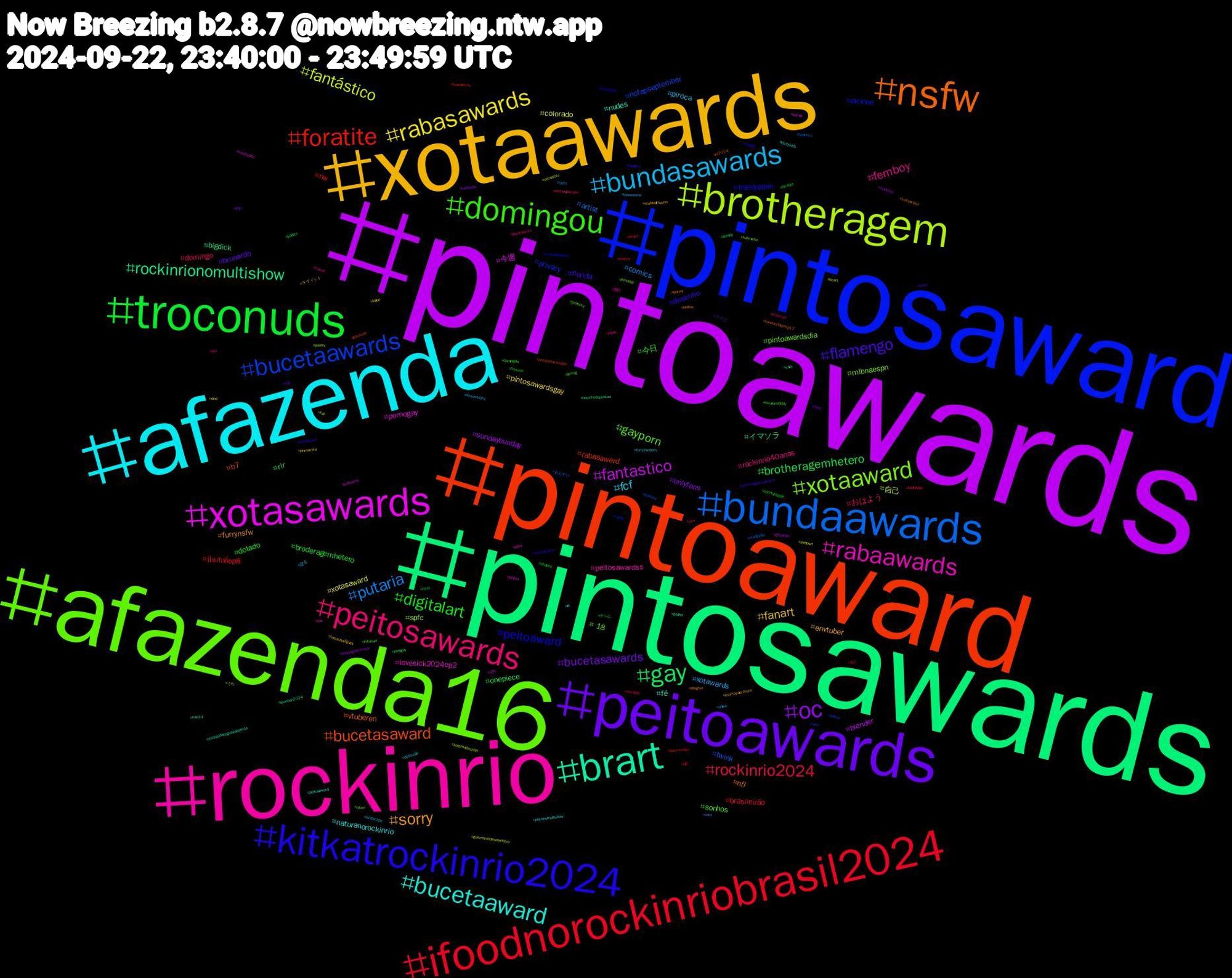 Hashtag Cloud; its hashtagged words/phrases (sorted by weighted frequency, descending):  pintoawards, pintosawards, pintoaward, pintosaward, afazenda16, rockinrio, afazenda, xotaawards, homenagemaalcionenomultishow, peitoawards, troconuds, ifoodnorockinriobrasil2024, bundaawards, brotheragem, xotasawards, brart, nsfw, kitkatrockinrio2024, domingou, peitosawards, bundasawards, rabasawards, oc, gay, foratite, bucetaawards, xotaaward, rabaawards, bucetaaward, sorry, flamengo, digitalart, rockinrio2024, putaria, fantástico, fantastico, rockinrionomultishow, bucetasaward, peitoaward, gayporn, femboy, fcf, fanart, bucetasawards, brotheragemhetero, ปิ่นภักดิ์ep8, twink, spfc, pornogay, nudes, nfl, desenho, 今日, おはよう, xotawards, xotasaward, sundaybunday, rir, rabasaward, privacy, pintoawardsdia, peitosawardss, naturanorockinrio, envtuber, brunardo, broderagemhetero, brasileirão, artist, 自己, 今週, イマソラ, vtuberen, theloyalpin, sonhos, rockinrio40anos, piroca, pintosawardsgay, onlyfans, onepiece, nw, nofapseptember, mlbnaespn, lovesick2024ep2, fé, furrynsfw, florida, dotado, domingo, comics, colorado, blender, bigdick, b7, alcione, +18, 旅行, 定点, ラヴィット, ライブ, ゲーム, ねこ, おむすび, うち, wordle, vsky, voltatwitter, vendopack, tuvalumidday, troconud, threesome, thetown, thejudgefromhell, tempo, teamabyss, tarot, submisso, sub, straykids, stablediffusion, sissy, shopee, sexogay, sexo, secretbru, sdxl, rule34, rir2024, putariagay, punheta, public, profissão, primavera, pqp, porngay, pokemongo, poetsky, poetry, pinto, peitosaward, peitos, pauduro, oportunidade, onu, online, ocart, novinhos, novinhodopirocao, nofapsemtember, nofap, nikon, nhl, neyonomultishow, momoyaoyorozu, mlb, mha, marvel, martinalia, lulatimedaunião, lulanaonu, lovesick2024, lovenextdoorep12, lovenextdoor, litmag, libertadores, landscape, kpop, kaiquette, juliette, israel, iphone, iemanjá, idioma, ia, horror, homenagemaalcione, homem, hobbitday, hatm, guerreirosdesetembro, gozando, gopain, gaynude, futebolpaulista, futanari, fursuit, furryfandom, forçadaságuas, filme, ficatite, fgo, femboys, fall, euacredito, esquerdasegueesquerda, drugtwt, doodle, domingão, domingoanoite, dominadora, dnd