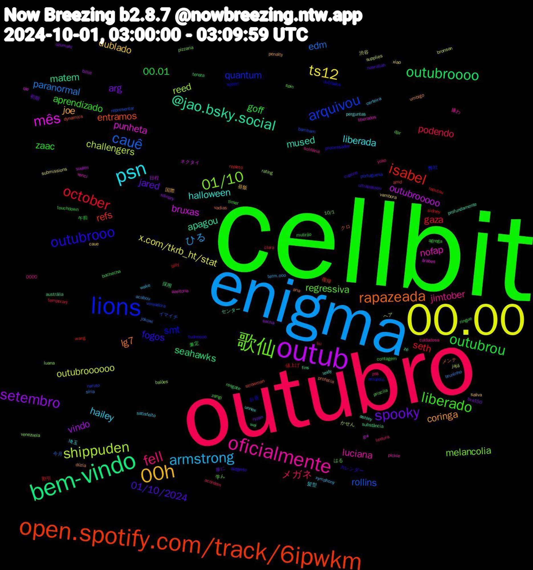 Word Cloud; its top words (sorted by weighted frequency, descending):  cellbit, outubro, enigma, 00.00, outub, bem-vindo, open.spotify.com/track/6ipwkm, lions, 歌仙, oficialmente, psn, 00h, spooky, outubrou, october, cauê, shippuden, mês, @jao.bsky.social, rapazeada, outubrooo, liberado, fell, armstrong, ts12, setembro, outubroooo, isabel, arquivou, 01/10, nofap, halloween, coringa, 01/10/2024, zaac, podendo, paranormal, outubroooooo, outubrooooo, matem, entramos, smt, regressiva, jimtober, hailey, dublado, arg, 00.01, seth, rollins, reed, punheta, mused, lg7, fogos, aprendizado, メガネ, ひる, x.com/tkrb_ht/stat, vindo, seahawks, refs, quantum, melancolia, luciana, liberada, joe, jared, goff, gaza, edm, challengers, bruxas, apagou, メンテ, お昼, zangi, yoko, wake, vambora, uzumaki, tereza, sidney, naruto, luana, liberados, leidy, dúzia, cupons, contagem, clara, bruninho, bronson, billie, austrália, amd, amarelo, 10/1, 0000, 髪型, 昼飯, 初期, 兼定, 値上げ, イマイチ, かせん, árabes, zé, vadias, tudooooo, timer, textura, term.ooo, submissions, sacha, resgate, repleto, portuguesa, pizzaria, pickle, perguntas, penalty, nasrallah, mutirão, liu, jokowi, jajá, gui, fins, dynamics, dublados, dpr, cuidadosa, certeira, caue, bra150, bochecha, billy, bambam, balões, azeitona, ashley, ana, alegrete, agrega, acordem, acabou, 渋谷, 日程, 採用, 復帰, 弊社, 学ん, 嫌わ, 埼玉, 国際, 単に, 午前, 割引, 今月, ヘア, ネクタイ, センター, クロ, カレンダー, はる, zea, xymphony, xiao, xdinary, wei, wang, vereadora, venezuela, venci, unnex, umbigo, ultrapassou, touchdown, temporary, síria, supplies, suelen, substância, strowman, spoon, spin, solitária, satisfeito, saliva, ryzen, ringue, reputou, representar, rating, qie, profundamente, profecia, processador, priscila