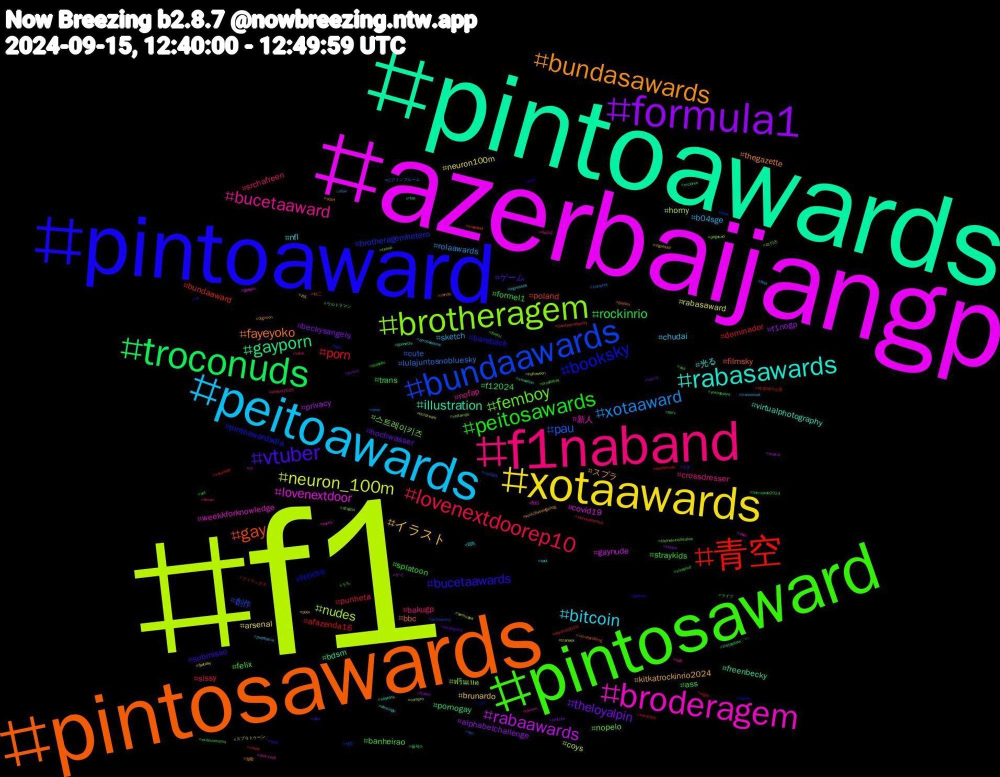 Hashtag Cloud; its hashtagged words/phrases (sorted by weighted frequency, descending):  f1, azerbaijangp, pintoawards, pintosawards, pintoaward, pintosaward, f1naband, peitoawards, xotaawards, formula1, troconuds, 青空, bundaawards, brotheragem, broderagem, rabasawards, bundasawards, vtuber, peitosawards, lovenextdoorep10, xotaaward, neuron_100m, rabaawards, gayporn, gay, booksky, femboy, bucetaaward, bitcoin, イラスト, theloyalpin, rockinrio, porn, pau, nudes, lovenextdoor, illustration, fayeyoko, bucetaawards, straykids, srchafreen, sketch, neuron100m, f1nogp, f12024, bundaaward, brotheragemhetero, 스트레이키즈, 新人, 光る, スプラ, ゲーム, trans, punheta, lulajuntosnobluesky, horny, gaynude, freenbecky, filmsky, fetiche, felix, crossdresser, chudai, brunardo, beckysangels, ass, afazenda16, 創作, ฟรีนเบค, weekkforknowledge, virtualphotography, thegazette, submisso, splatoon, sissy, rolaawards, rabasaward, privacy, pornogay, poland, pintoawardsdia, nopelo, nofap, nfl, kitkatrockinrio2024, hochwasser, formel1, dominador, cute, coys, covid19, bdsm, bbc, bareback, banheirao, bakugp, b04sge, arsenal, alphabetchallenge, 필릭스, 제로베이스원, 앤톤, 라이즈, 配信, 競馬, 短歌, 人生, ライブ, フィリックス, ピクミンブルーム, スプラトゥーン, ゲイ, ウルトラマン, ねこ, これ, うち, ปิ่นภักดิ์, zerobaseone, zb1, youtube, yokoapasra, xotaawar, vss365, voltavida, vkei, visualkei, vendo, ux, usa, twink, transexual, transex, totars, theloyalpin𓇢𓆸, theatypicalfamily, tgirl, tesao, spfc, soul, sonicthehedgehog, smallpenis, sissyslut, sigilo, sexo, semcapa, rt, riize, racialprofiling, puto, proofofcat, project2025, podolatria, pixiv, piroca, perv, pentelhudo, peitoaward, pegacao, packs, onlyfans, ocart, note, nld, nintendoswitch, nfsw, nctdream, meme, mclaren, malefeet, macho, kleinekunstklasse, jaemin, ingressos, ingresso, horror, harriswalz2024, hardcock, han, halloween, gpbaku, goonette, gaysex, games, foryou, ferrari, feet, fantasy, f1bsky, exibicionismo, election2024, draw, dragon, domxsub, domingo, digimon, dick, diadeflu, cuspe, cumshot, compro