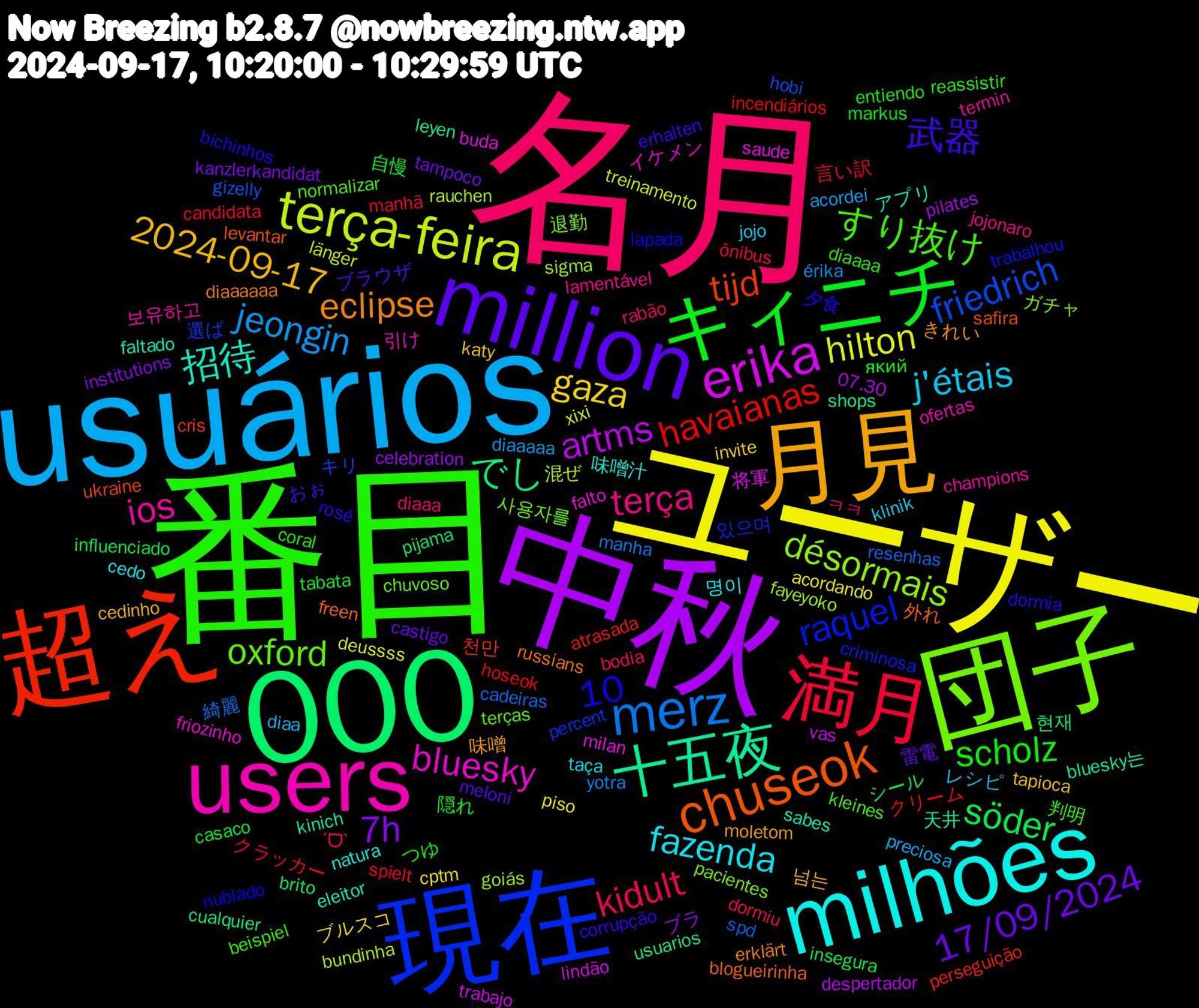 Word Cloud; its top words (sorted by weighted frequency, descending):  番目, 名月, usuários, ユーザー, 中秋, 000, 超え, 現在, 団子, users, milhões, 月見, million, キィニチ, 満月, merz, terça-feira, erika, 十五夜, chuseok, すり抜け, terça, j'étais, gaza, 7h, söder, havaianas, friedrich, désormais, bluesky, 10, 招待, eclipse, 武器, scholz, kidult, jeongin, hilton, artms, でし, tijd, raquel, oxford, ios, fazenda, 2024-09-17, 17/09/2024, 自慢, クラッカー, resenhas, rauchen, milan, kinich, freen, dormia, diaaaa, diaaa, diaa, cptm, celebration, brito, atrasada, 選ば, 退勤, 引け, 味噌汁, 味噌, ブラウザ, つゆ, ônibus, yotra, treinamento, trabajo, shops, safira, nublado, normalizar, lamentável, klinik, katy, kanzlerkandidat, influenciado, hoseok, gizelly, fayeyoko, falto, eleitor, diaaaaaa, corrupção, coral, bodia, acordei, acordando, 07.30, 현재, 천만, 있으며, 사용자를, 보유하고, 명이, 넘는, 雷電, 隠れ, 言い訳, 綺麗, 混ぜ, 将軍, 天井, 外れ, 夕食, 判明, ㅋㅋ, レシピ, ブルスコ, ブラ, シール, クリーム, キリ, ガチャ, イケメン, アプリ, きれい, おぉ, який, ˊᗜˋ, érika, xixi, vas, usuarios, ukraine, trabalhou, terças, termin, taça, tapioca, tampoco, tabata, spielt, spd, sigma, saude, sabes, russians, rosé, reassistir, rabão, preciosa, piso, pilates, pijama, perseguição, percent, pacientes, ofertas, natura, moletom, meloni, markus, manhã, manha, länger, lindão, leyen, levantar, lapada, kleines, jojonaro, jojo, invite, institutions, insegura, incendiários, hobi, goiás, friozinho, faltado, erklärt, erhalten, entiendo, dormiu, diaaaaa, deussss, despertador, cualquier, cris, criminosa, chuvoso, champions, cedo, cedinho, castigo, casaco, candidata, cadeiras, bundinha, buda, bluesky는, blogueirinha, bichinhos, beispiel