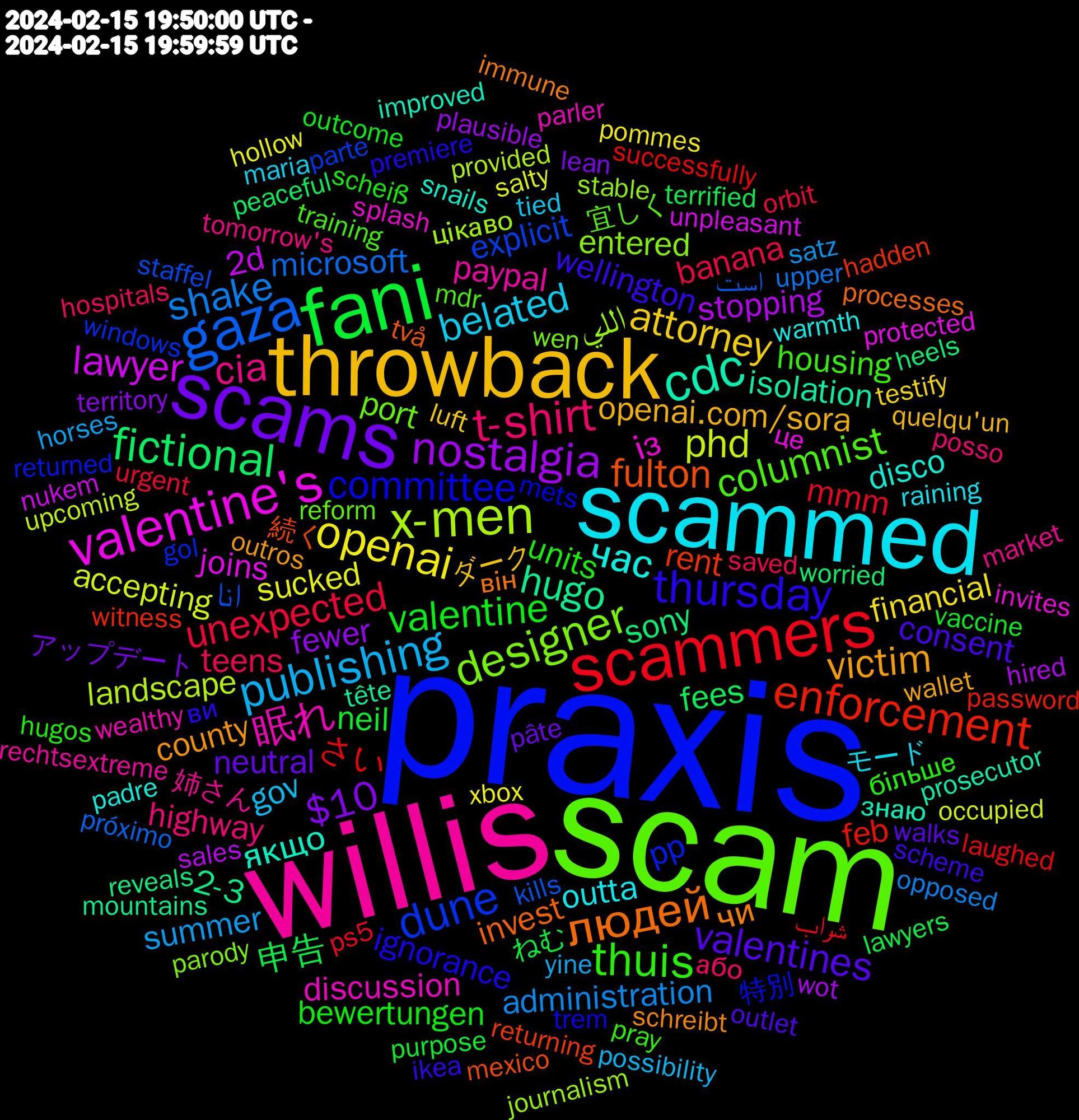 Word Cloud; its top words (sorted by weighted frequency, descending):  praxis, scam, willis, scammed, throwback, scams, fani, scammers, gaza, x-men, valentine's, cdc, людей, thursday, thuis, t-shirt, publishing, openai, nostalgia, fictional, enforcement, dune, designer, 眠れ, час, victim, valentines, valentine, unexpected, shake, phd, lawyer, hugo, fulton, committee, columnist, cia, belated, attorney, $10, 申告, さい, انا, اللي, із, якщо, чи, wellington, units, teens, summer, sucked, stopping, sony, rent, pp, port, paypal, outta, openai.com/sora, neutral, neil, mmm, microsoft, landscape, joins, isolation, invest, ignorance, housing, highway, gov, financial, fewer, fees, feb, explicit, entered, discussion, disco, county, consent, bewertungen, banana, administration, accepting, 2d, 2-3, 続く, 特別, 宜しく, 姉さん, モード, ダーク, アップデート, ねむ, شراب, است, цікаво, це, знаю, він, ви, більше, або, yine, xbox, wot, worried, witness, windows, wen, wealthy, warmth, wallet, walks, vaccine, urgent, upper, upcoming, unpleasant, tête, två, trem, training, tomorrow's, tied, testify, territory, terrified, successfully, staffel, stable, splash, snails, schreibt, scheme, scheiß, saved, satz, salty, sales, reveals, returning, returned, reform, rechtsextreme, raining, quelqu'un, pâte, purpose, ps5, próximo, provided, protected, prosecutor, processes, premiere, pray, posso, possibility, pommes, plausible, peaceful, password, parte, parody, parler, padre, outros, outlet, outcome, orbit, opposed, occupied, nukem, mountains, mexico, mets, mdr, market, maria, luft, lean, lawyers, laughed, kills, journalism, invites, improved, immune, ikea, hugos, hospitals, horses, hollow, hired, heels, hadden, gol