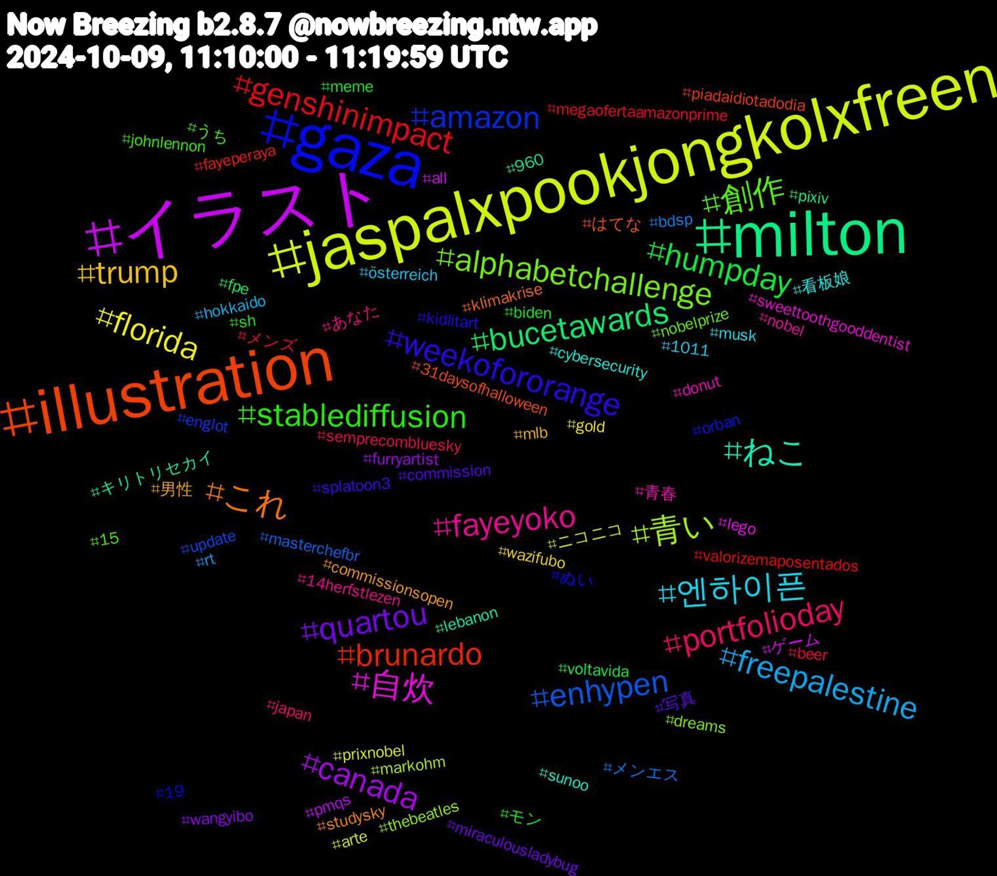 Hashtag Cloud; its hashtagged words/phrases (sorted by weighted frequency, descending):  jaspalxpookjongkolxfreen, イラスト, milton, illustration, gaza, 創作, fayeyoko, 엔하이픈, trump, quartou, humpday, genshinimpact, enhypen, 青い, 自炊, ねこ, これ, weekofororange, stablediffusion, portfolioday, freepalestine, florida, canada, bucetawards, brunardo, amazon, alphabetchallenge, 青春, 看板娘, 男性, 写真, モン, メンズ, メンエス, ニコニコ, ゲーム, キリトリセカイ, はてな, ぬい, うち, あなた, österreich, wazifubo, wangyibo, voltavida, valorizemaposentados, update, thebeatles, sweettoothgooddentist, sunoo, studysky, splatoon3, sh, semprecombluesky, rt, prixnobel, pmqs, pixiv, piadaidiotadodia, orban, nobelprize, nobel, musk, mlb, miraculousladybug, meme, megaofertaamazonprime, masterchefbr, markohm, lego, lebanon, klimakrise, kidlitart, johnlennon, japan, hokkaido, gold, furryartist, fpe, fayeperaya, englot, dreams, donut, cybersecurity, commissionsopen, commission, biden, beer, bdsp, arte, all, 960, 31daysofhalloween, 19, 15, 14herfstlezen, 1011