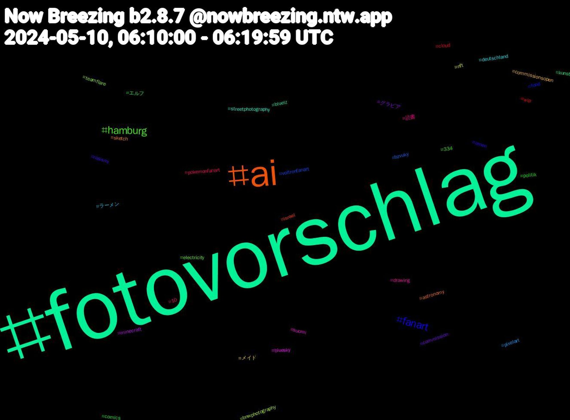 Hashtag Cloud; its hashtagged words/phrases (sorted by weighted frequency, descending):  fotovorschlag, ai, fanart, hamburg, 読書, ラーメン, メイド, グラビア, エルフ, wip, voltronfanart, teamflare, suomi, streetphotography, sketch, rasismi, politik, pokemonfanart, pixelart, nft, minecraft, kunst, israel, food, electricity, drawing, deutschland, commissionsopen, commission, comics, cloud, bzvuky, bnwphotography, bluesky, bluelz, astronomy, amen, 334, 10