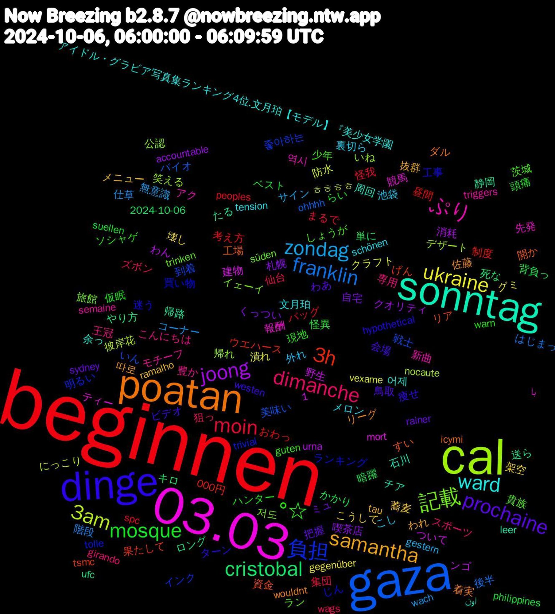 Word Cloud; its top words (sorted by weighted frequency, descending):  beginnen, gaza, cal, 03.03, sonntag, poatan, dinge, °☆, dimanche, zondag, ukraine, joong, cristobal, 3h, 負担, 記載, ぷり, ward, samantha, prochaine, mosque, moin, franklin, 3am, 静岡, 開か, 迷う, 茨城, 王冠, 池袋, 架空, 札幌, 暗躍, 昼間, 戦士, 帰れ, 報酬, 周回, リーグ, ビデオ, ハンター, ズボン, コーナー, クラフト, わん, やり方, げん, tolle, süden, semaine, schönen, ramalho, rainer, philippines, peoples, ohhhh, nocaute, mort, leer, icymi, hypothetical, guten, girando, gestern, gegenüber, accountable, 2024-10-06, 1,000円, 좋아하는, 저도, 역시, 어제, 따로, 鳥取, 頭痛, 集団, 階段, 防水, 野生, 送ら, 資金, 買い物, 貴族, 豊か, 裏切ら, 蕎麦, 自宅, 背負っ, 考え方, 美味い, 笑える, 競馬, 石川, 着実, 痩せ, 現地, 狙っ, 無意識, 潰れ, 消耗, 死な, 果たして, 明るい, 旅館, 新曲, 文月珀, 抜群, 把握, 怪異, 怪我, 後半, 彼岸花, 建物, 帰路, 工場, 工事, 少年, 専用, 外れ, 壊し, 喫茶店, 単に, 制度, 到着, 公認, 先発, 余っ, 佐藤, 会場, 仮眠, 仙台, 仕草, ㅎㅎㅎㅎ, ンゴ, ロング, リア, ランキング, ラン, モチーフ, メロン, メニュー, ミュ, ベスト, バッグ, バイオ, デザート, ティー, チア, ダル, ターン, ソシャゲ, スポーツ, サイン, グミ, クオリティ, キロ, ウエハース, インク, イェーイ, アク, アイドル・グラビア写真集ランキング4位.文月珀【モデル】『美少女学園, われ, わあ, らい, まるで, はじまっ, にっこり, ついて, たる, すい, じん, しょうが, こんにちは, こし, こうして, くっつい, かかり, おわっ, いん, いね, با, اون, wouldnt, westen, warn, wags, wach, vexame, urna, ufc, tsmc, trivial, trinken, triggers, tension, tau, sydney, suellen, spc, sonntagmorgen