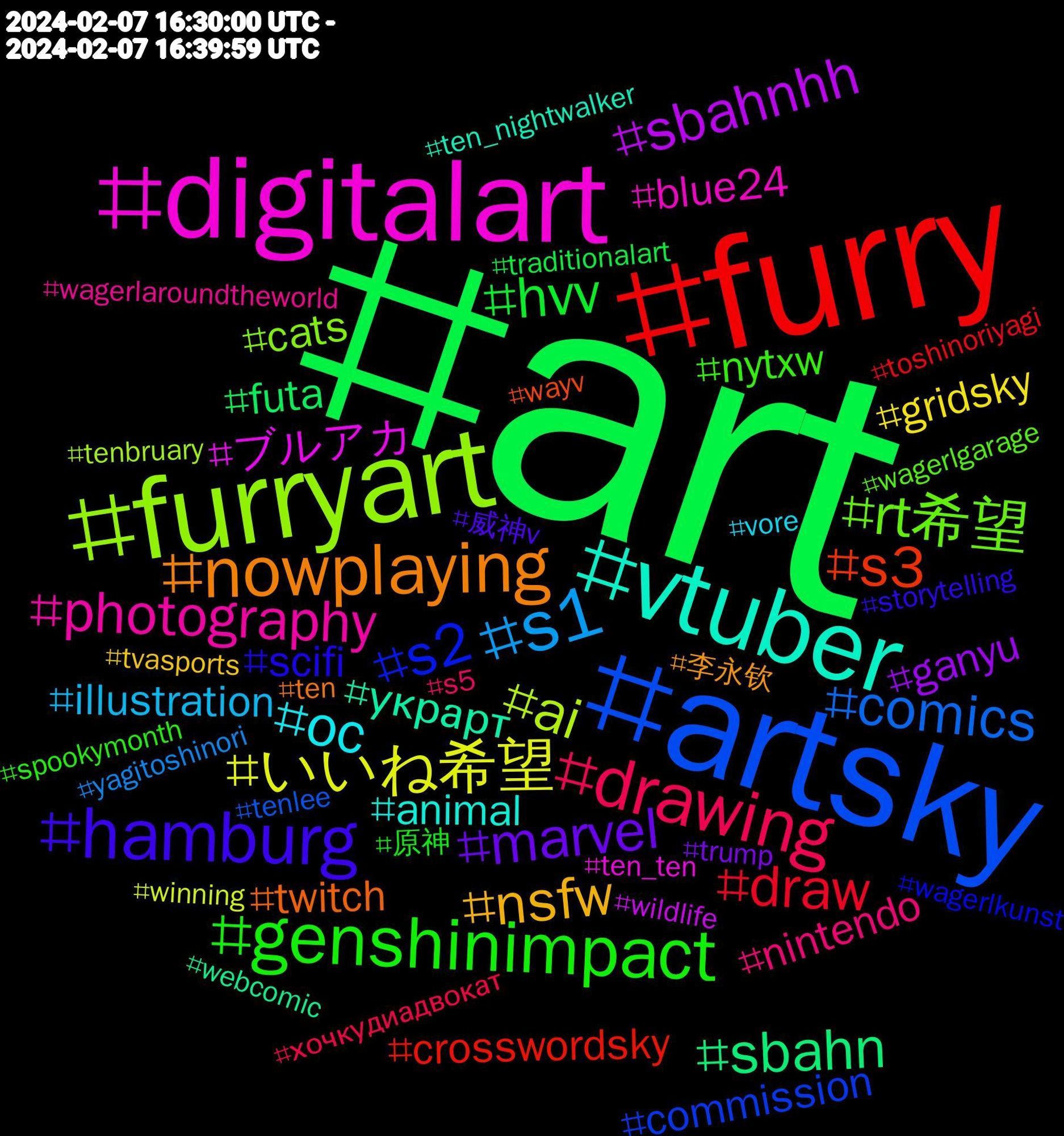 Hashtag Cloud; its hashtagged words/phrases (sorted by weighted frequency, descending):  art, furry, artsky, furryart, digitalart, vtuber, nowplaying, hamburg, genshinimpact, drawing, いいね希望, sbahnhh, sbahn, s3, s2, s1, rt希望, photography, oc, nsfw, marvel, hvv, draw, comics, ai, ブルアカ, украрт, twitch, scifi, nytxw, nintendo, illustration, gridsky, ganyu, futa, crosswordsky, commission, cats, blue24, animal, 李永钦, 威神v, 原神, хочкудиадвокат, yagitoshinori, winning, wildlife, webcomic, wayv, wagerlkunst, wagerlgarage, wagerlaroundtheworld, vore, tvasports, trump, traditionalart, toshinoriyagi, tenlee, tenbruary, ten_ten, ten_nightwalker, ten, storytelling, spookymonth, s5, s1#hvv, procreate, otd, onthisday, nightwalker, new, nct_ten_ten, nct, muscle, mtg, monsterhigh, milangamesweek, linz, liewithyou, lemondefr, karaoke, kapulinz, justwatched, indiedev, handmadejewelleey, gobucs, gdl, gamedev, furryartwork, furryartist, foodsky, ff14, fckafd, fatfur, europe, encontinu, elenacasagrande, easypeasy, dumariolles, dndart, dnd, crew, comedy, cat, bluearchive, blazingsaddles, blade, biathlon, bara_artist, bara_art, bara, authors, artist, antifa, animation, allmight, aceattorney, academicsky, 672