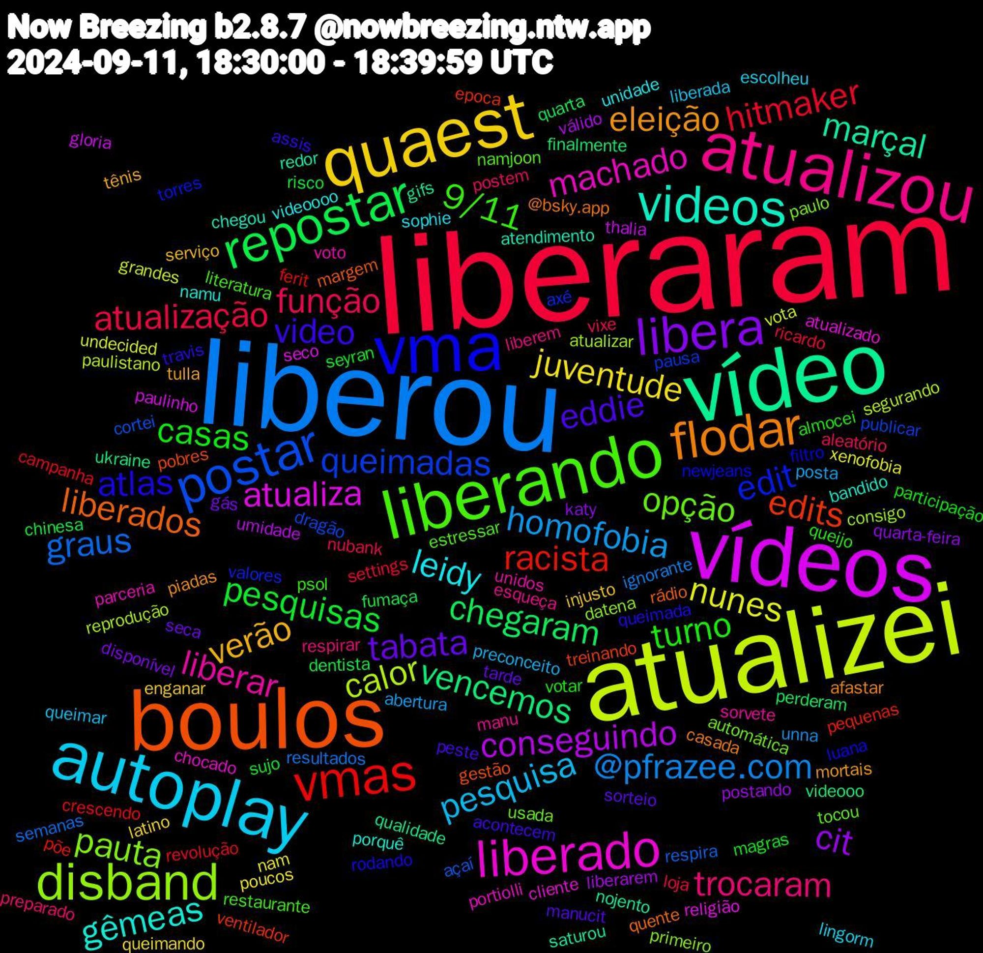 Word Cloud; its top words (sorted by weighted frequency, descending):  liberaram, liberou, atualizei, vídeos, vídeo, boulos, vma, liberando, atualizou, autoplay, quaest, libera, repostar, vmas, postar, disband, liberado, videos, flodar, video, turno, função, homofobia, nunes, conseguindo, vencemos, edits, edit, opção, liberar, leidy, verão, tabata, pesquisas, hitmaker, graus, calor, atualiza, marçal, liberados, atlas, 9/11, trocaram, pesquisa, juventude, cit, chegaram, racista, queimadas, pauta, machado, gêmeas, eleição, eddie, casas, atualização, @pfrazee.com, vota, thalia, qualidade, pobres, newjeans, namjoon, manu, lingorm, injusto, gás, chinesa, campanha, açaí, atualizar, atualizado, atendimento, @bsky.app, travis, queijo, postem, posta, nam, liberarem, finalmente, epoca, axé, automática, voto, videoooo, tulla, sorteio, seyran, ricardo, resultados, paulistano, paulinho, nojento, margem, luana, literatura, liberem, liberada, latino, katy, fumaça, ferit, dragão, datena, chocado, bandido, afastar, acontecem, votar, vixe, unna, undecided, umidade, ukraine, treinando, torres, tocou, sorvete, sophie, serviço, seca, risco, revolução, respira, reprodução, religião, redor, quente, queimada, psol, preparado, preconceito, poucos, postando, perderam, pequenas, pausa, paulo, parceria, namu, mortais, manucit, magras, loja, ignorante, grandes, gloria, gifs, gestão, filtro, estressar, esqueça, escolheu, enganar, disponível, dentista, crescendo, cortei, consigo, cliente, chegou, casada, assis, almocei, aleatório, abertura, xenofobia, válido, videooo, ventilador, valores, usada, unidos, unidade, tênis, tarde, sujo, settings, semanas, segurando, seco, saturou, rádio, rodando, restaurante, respirar, queimar, queimando, quarta-feira, quarta, põe, publicar, primeiro, portiolli, porquê, piadas, peste, participação, nubank