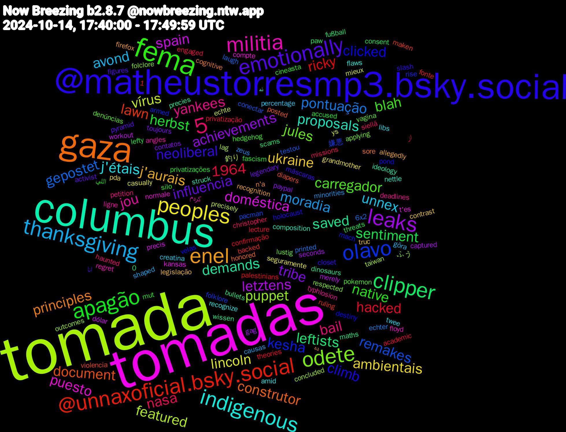 Word Cloud; its top words (sorted by weighted frequency, descending):  tomada, tomadas, columbus, gaza, @matheustorresmp3.bsky.social, fema, thanksgiving, peoples, leaks, clipper, @unnaxoficial.bsky.social, olavo, odete, militia, indigenous, enel, emotionally, apagão, pontuação, vírus, spain, saved, document, clicked, carregador, 0,5, yankees, unnex, ukraine, tribe, sentiment, ricky, remakes, puppet, puesto, proposals, principles, neoliberal, native, nasa, moradia, lincoln, letztens, leftists, lawn, kesha, jules, jou, j'étais, j'aurais, influencia, herbst, hacked, gepostet, featured, doméstica, demands, construtor, climb, blah, bail, avond, ambientais, achievements, 1964, 嫌悪, ふう, کردم, نه, ده, انا, اللي, از, zeus, ys, workout, wissen, violencia, velas, vagina, typhlosion, twee, truc, toujours, threats, theories, testou, taiwan, t'es, struck, sore, slash, silo, siellä, shaped, seguramente, seconds, scams, ruling, rise, respected, regret, recognize, recognition, pyramid, privatizações, privatização, printed, precisely, precis, precies, posted, pond, pokemon, petition, percentage, pda, paypal, paw, palestinians, pacman, outcomes, normale, nettle, n'a, máscaras, mut, missions, minorities, mieux, merely, maths, maken, mach, lustig, ligne, libs, legislação, legendary, lefty, lecture, laugh, lag, kansas, ideology, honored, holocaust, hedgehog, haunted, göra, grandmother, gag, fußball, fonte, folklore, folclore, floyd, flaws, firefox, figures, fascism, engaged, echter, echte, dólar, dinosaurs, diapers, destiny, denúncias, deadlines, creatina, contrast, contatos, consent, confirmação, conectar, concluded, compte, composition, cognitive, closet, cineasta, christopher, causas, casually, captured, bullets, backed, armed, applying, angles, amid, allegedly, activist, accused, academic, 6x2, 1,5, 釣り, 考え方