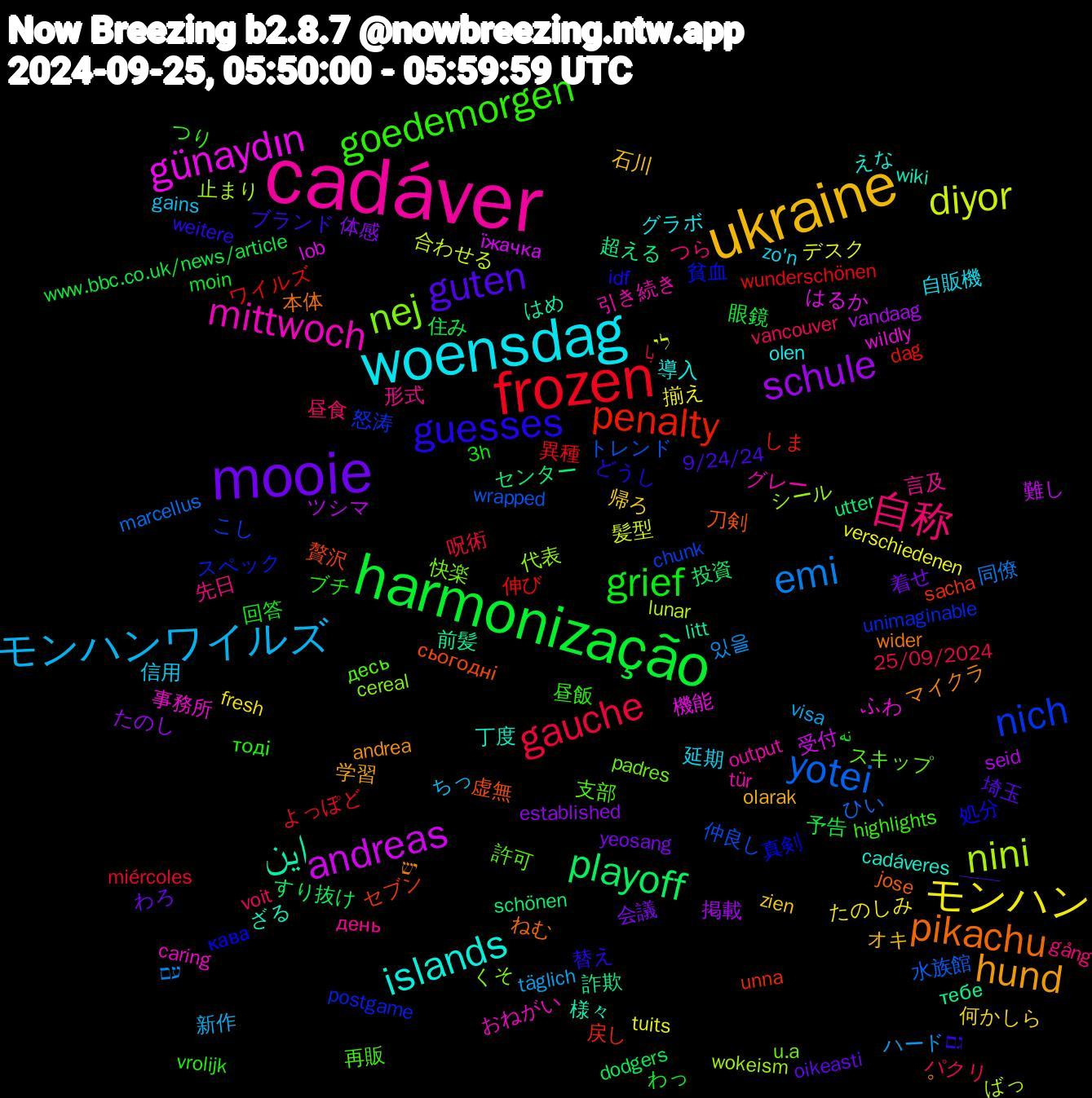 Word Cloud; its top words (sorted by weighted frequency, descending):  cadáver, woensdag, ukraine, mooie, harmonização, frozen, yotei, nini, günaydın, این, pikachu, guesses, goedemorgen, 自称, モンハンワイルズ, モンハン, schule, playoff, penalty, nich, nej, mittwoch, islands, hund, guten, grief, gauche, emi, diyor, andreas, 詐欺, 虚無, 真剣, 支部, 形式, 延期, 帰ろ, 会議, 予告, ワイルズ, トレンド, シール, ふわ, ざる, יש, גם, тоді, vancouver, täglich, tuits, seid, schönen, sacha, postgame, padres, output, olen, olarak, oikeasti, moin, miércoles, marcellus, lunar, lob, litt, jose, idf, highlights, gång, gains, fresh, established, dodgers, dag, chunk, cereal, caring, cadáveres, andrea, 9/24/24, 3h, 25/09/2024, 있을, 髪型, 難し, 超える, 贅沢, 貧血, 許可, 言及, 自販機, 石川, 着せ, 眼鏡, 異種, 水族館, 止まり, 機能, 様々, 本体, 替え, 昼飯, 昼食, 新作, 揃え, 掲載, 投資, 戻し, 怒涛, 快楽, 引き続き, 導入, 学習, 埼玉, 回答, 呪術, 同僚, 合わせる, 受付, 前髪, 刀剣, 処分, 再販, 先日, 信用, 何かしら, 体感, 住み, 伸び, 仲良し, 代表, 事務所, 丁度, マイクラ, ブランド, ブチ, パクリ, ハード, デスク, ツシマ, センター, セブン, スペック, スキップ, グレー, グラボ, オキ, わろ, わっ, よっぽど, ひい, ばっ, はるか, はめ, ねむ, どうし, つり, つら, ちっ, たのしみ, たのし, すり抜け, しま, こし, くそ, おねがい, えな, ⁠｡⁠, ——, نه, با, עם, לי, їжачка, тебе, сьогодні, кава, десь, день, zo'n, zien, yeosang, www.bbc.co.uk/news/article, wunderschönen, wrapped, wokeism, wildly, wiki, wider, weitere, vrolijk, voit, visa, verschiedenen, vandaag, utter, unna, unimaginable, u.a, tür