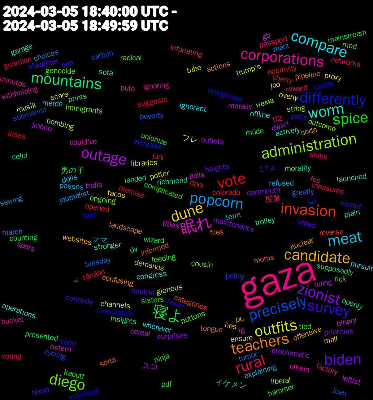 Word Cloud; its top words (sorted by weighted frequency, descending):  gaza, meat, dune, zionist, 寝よ, vote, precisely, administration, 眠れ, worm, teachers, survey, spice, rural, popcorn, outfits, outage, mountains, invasion, differently, diego, corporations, compare, candidate, biden, wizard, voting, tuesday, tube, titles, stronger, sorts, sand, rick, reward, refused, proxy, problematic, presented, positivity, policy, outcome, ostern, operations, nuclear, neutral, müde, measures, march, libraries, leftist, landed, informed, individual, genocide, fee, dolls, demands, dartmouth, counting, cherry, carbon, bombing, binary, actively, actions, 17.4, 男の子, 授業, ママ, フレ, スコ, イケメン, نه, فقط, нема, withholding, wherever, websites, voted, unionize, tänään, tumor, trump's, trolls, trolley, tongue, toki, tied, tf2, term, tacos, surprises, supposedly, suggests, submarine, string, spots, sofa, soda, slaughter, sisters, ships, sewing, scare, ruling, richmond, reverse, recognized, radical, puto, pursuit, pu, priorities, prints, premise, poverty, potter, polls, plain, pipeline, petty, pdf, passport, passes, overly, outlets, openly, opened, oon, ongoing, oikein, offline, offensive, nixon, ninja, networks, märz, musik, morally, morality, moms, moderation, mod, minutos, merde, mall, maintenance, mainstream, loses, loan, liberal, lg, launched, landscape, kostet, kaputt, juni, journalist, joo, jméno, insights, infuriating, increase, immigrants, ignoring, ignorant, hes, heights, hammer, guardian, greatly, glorious, gb, garage, flies, fewer, feeding, factory, explaining, ensure, dwarf, dv, dprk, cycling, cousin, could've, congress, confusing, concede, complicated, colorado, choices, channels, cereal, celui, categories, castle, buttons, bucket