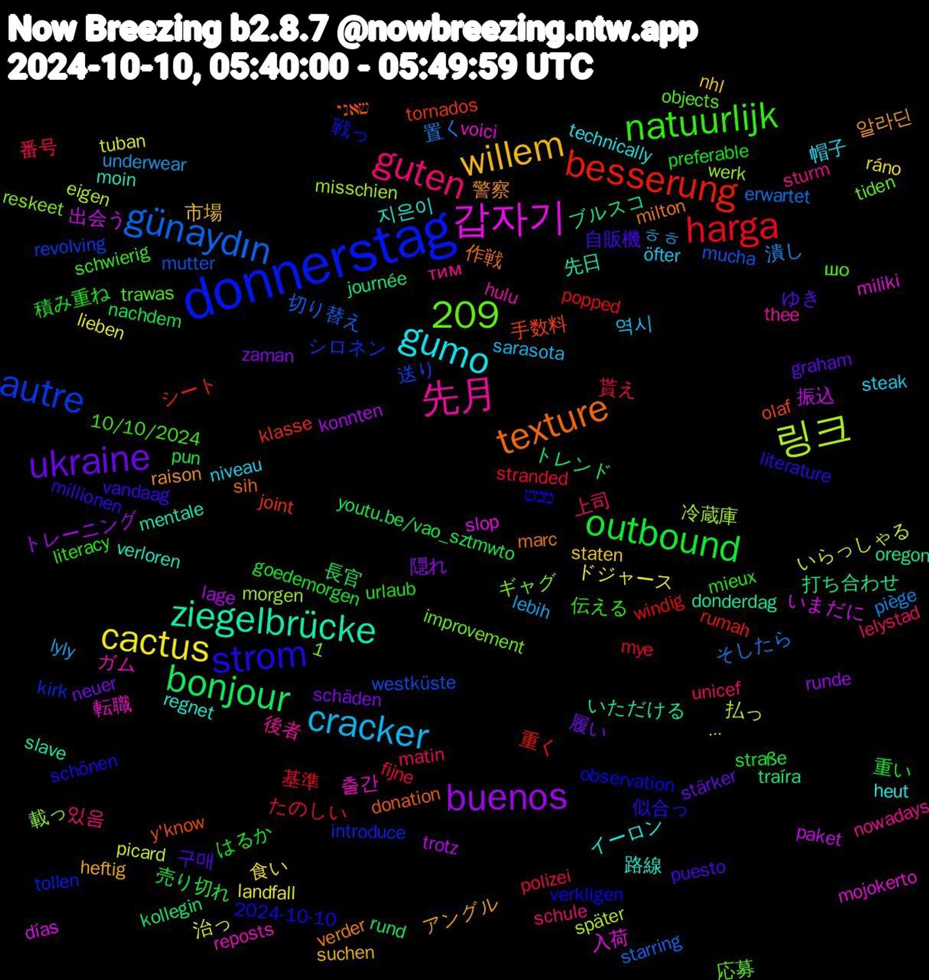 Word Cloud; its top words (sorted by weighted frequency, descending):  donnerstag, 先月, gumo, willem, ukraine, outbound, harga, günaydın, 1,209, 링크, 갑자기, ziegelbrücke, texture, strom, natuurlijk, guten, cracker, cactus, buenos, bonjour, besserung, autre, 출간, 지은이, 알라딘, 구매, 重い, 貰え, 置く, 払っ, 出会う, ブルスコ, y'know, verkligen, trawas, sturm, steak, staten, schäden, pun, popped, mutter, morgen, mojokerto, moin, milton, millionen, mieux, matin, lyly, lieben, lage, journée, joint, introduce, improvement, hulu, heut, heftig, graham, goedemorgen, fijne, erwartet, eigen, días, donderdag, donation, 2024-10-10, 10/10/2024, 있음, 역시, 食い, 隠れ, 長官, 重く, 送り, 載っ, 転職, 路線, 警察, 自販機, 積み重ね, 番号, 潰し, 治っ, 振込, 打ち合わせ, 手数料, 戦っ, 応募, 後者, 帽子, 市場, 履い, 売り切れ, 基準, 切り替え, 冷蔵庫, 入荷, 先日, 作戦, 似合っ, 伝える, 上司, ㅎㅎ, ドジャース, トレーニング, トレンド, シート, シロネン, ギャグ, ガム, イーロン, アングル, ゆき, はるか, たのしい, そしたら, いらっしゃる, いまだに, いただける, שאני, ממש, шо, тим, öfter, ···, zaman, youtu.be/vao_sztmwto, windig, westküste, werk, voici, verloren, verder, vandaag, urlaub, unicef, underwear, tuban, trotz, traíra, tornados, tollen, tiden, thee, technically, suchen, stärker, straße, stranded, starring, später, slop, slave, sih, schönen, schwierig, schule, sarasota, ráno, runde, rund, rumah, revolving, reskeet, reposts, regnet, raison, puesto, preferable, polizei, piège, picard, paket, oregon, olaf, observation, objects, nowadays, niveau, nhl, neuer, nachdem, mye, mucha, misschien, miliki, mentale, marc, literature, literacy, lelystad, lebih, landfall, konnten, kollegin, klasse, kirk, kinktober