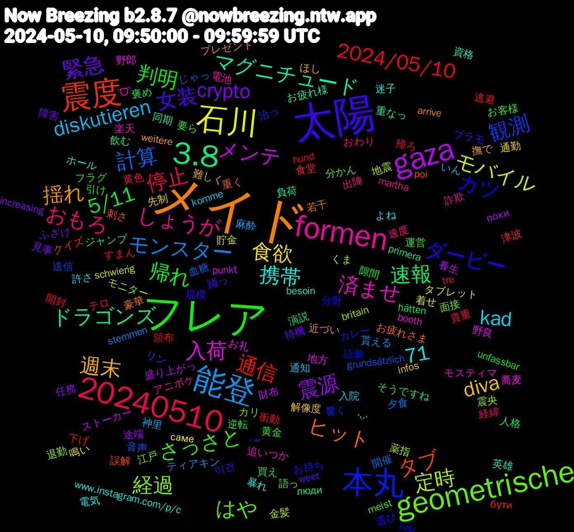 Word Cloud; its top words (sorted by weighted frequency, descending):  メイド, 太陽, フレア, 能登, 石川, gaza, 3.8, 震度, 本丸, geometrische, formen, 20240510, 週末, 緊急, 帰れ, 2024/05/10, 計算, 定時, 入荷, マグニチュード, ヒット, ダービー, さっさと, おもろ, diskutieren, 食欲, 震源, 速報, 通信, 観測, 経過, 済ませ, 携帯, 揺れ, 女装, 判明, 停止, モンスター, モバイル, メンテ, ドラゴンズ, タブ, カツ, はや, しょうが, kad, diva, crypto, 71, 5/11, 頒布, 音声, 震央, 野郎, 資格, 豪華, 規模, 要ら, 経緯, 神里, 着せ, 盛り上がっ, 演説, 津波, 治っ, 江戸, 楽天, 暴れ, 撫で, 待機, 引け, 帰ろ, 夕食, 地震, 地方, 同期, 刺さ, 分野, 分かん, 出陣, 入院, 先制, 任務, 人格, 下げ, リン, モニター, モスティマ, ホール, プレゼント, プラモ, フラグ, テロ, ティアキン, タブレット, ストーカー, ジャンプ, クイズ, カレー, カリ, アニポケ, よね, ほし, ふざけ, そうですね, すまん, じゃっ, くま, お礼, お疲れ様, お疲れさま, お待ち, お客様, おわり, いん, саме, поки, люди, бути, ˙꒳˙, ˊᵕˋ, ˊᗜˋ, www.instagram.com/p/c, weitere, weet, unfassbar, tre, stemmen, schwierig, punkt, primera, poi, nou, meist, martha, komme, infos, increasing, hätten, hund, grundsätzlich, britain, booth, besoin, arrive, 이건, 黄金, 黄色, 麻酔, 鳴い, 養生, 飲む, 食堂, 響く, 面接, 電池, 電気, 難しく, 障害, 隙間, 開封, 開催, 金髪, 野良, 重なっ, 重く, 選び, 運営, 速度, 通知, 通勤, 途端, 逆転, 逃避, 送信, 退勤, 追いつか, 迷子, 近づい, 踊っ, 買え, 貴重, 貰える, 貯金, 財布, 負荷, 誤解, 語彙, 語っ, 詐欺, 許さ, 解像度, 見事, 褒め, 衝動, 血糖, 薬指, 蕎麦, 英雄, 若干