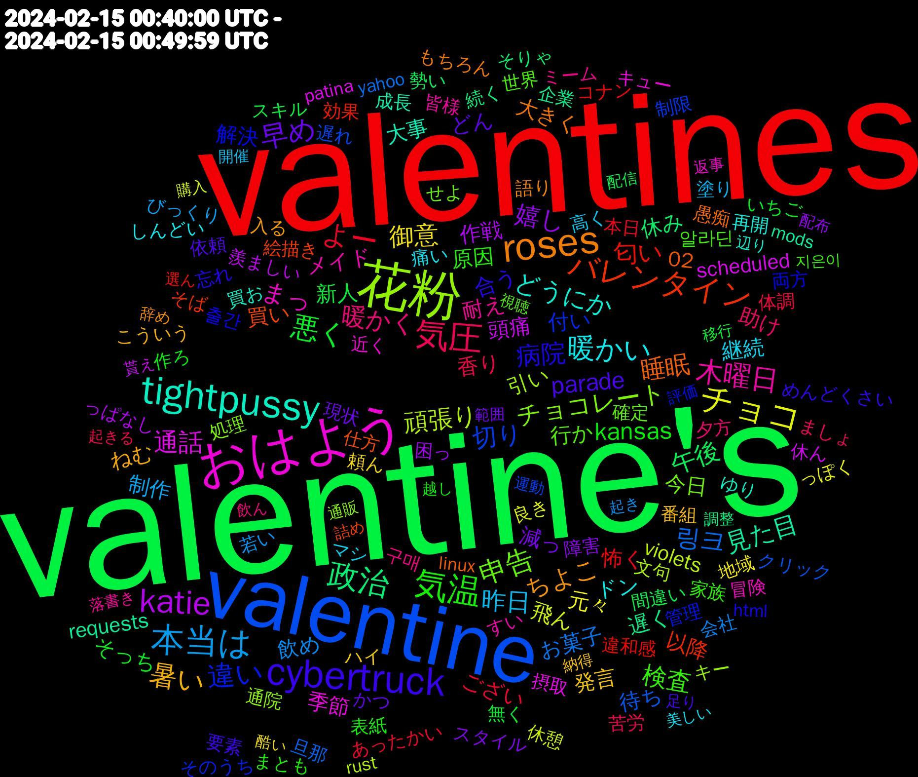 Word Cloud; its top words (sorted by weighted frequency, descending):  valentine's, valentines, valentine, 花粉, おはよう, tightpussy, roses, cybertruck, 気温, 気圧, 本当は, チョコ, katie, 政治, バレンタイン, 違い, 申告, 木曜日, 暖かい, 暑い, 早め, 悪く, よー, 링크, 頑張り, 通話, 見た目, 睡眠, 病院, 検査, 暖かく, 昨日, 御意, 嬉し, 午後, 匂い, 切り, チョコレート, まっ, どうにか, ちよこ, parade, kansas, 香り, 飲め, 飛ん, 頭痛, 遅く, 買い, 解決, 行か, 耐え, 継続, 発言, 減っ, 新人, 怖く, 待ち, 引い, 季節, 大事, 大きく, 合う, 原因, 助け, 制作, 元々, 作戦, 休み, 以降, 付い, 今日, メイド, ドン, ねむ, どん, そっち, ござい, お菓子, violets, scheduled, requests, 02, 출간, 알라딘, 구매, 高く, 頼ん, 障害, 間違い, 違和感, 遅れ, 通院, 近く, 買お, 語り, 要素, 表紙, 苦労, 若い, 良き, 羨ましい, 続く, 絵描き, 管理, 確定, 皆様, 痛い, 番組, 現状, 無く, 本日, 旦那, 文句, 摂取, 成長, 愚痴, 忘れ, 家族, 夕方, 塗り, 地域, 困っ, 勢い, 効果, 制限, 処理, 冒険, 再開, 入る, 依頼, 作ろ, 体調, 会社, 休憩, 休ん, 企業, 仕方, 両方, 世界, ミーム, マシ, ハイ, スタイル, スキル, コナン, クリック, キー, キュー, ゆり, もちろん, めんどくさい, まとも, ましょ, びっくり, っぽく, っぱなし, そりゃ, そば, そのうち, せよ, すい, しんどい, こういう, かつ, いちご, あったかい, yahoo, rust, patina, mods, linux, html, 지은이, 飲ん, 開催, 酷い, 配布, 配信, 選ん, 運動, 通販, 返事, 辺り, 辞め, 足り, 越し, 起きる, 起き, 購入, 貰え, 調整, 詰め, 評価, 視聴, 落書き, 美しい, 納得, 範囲, 移行