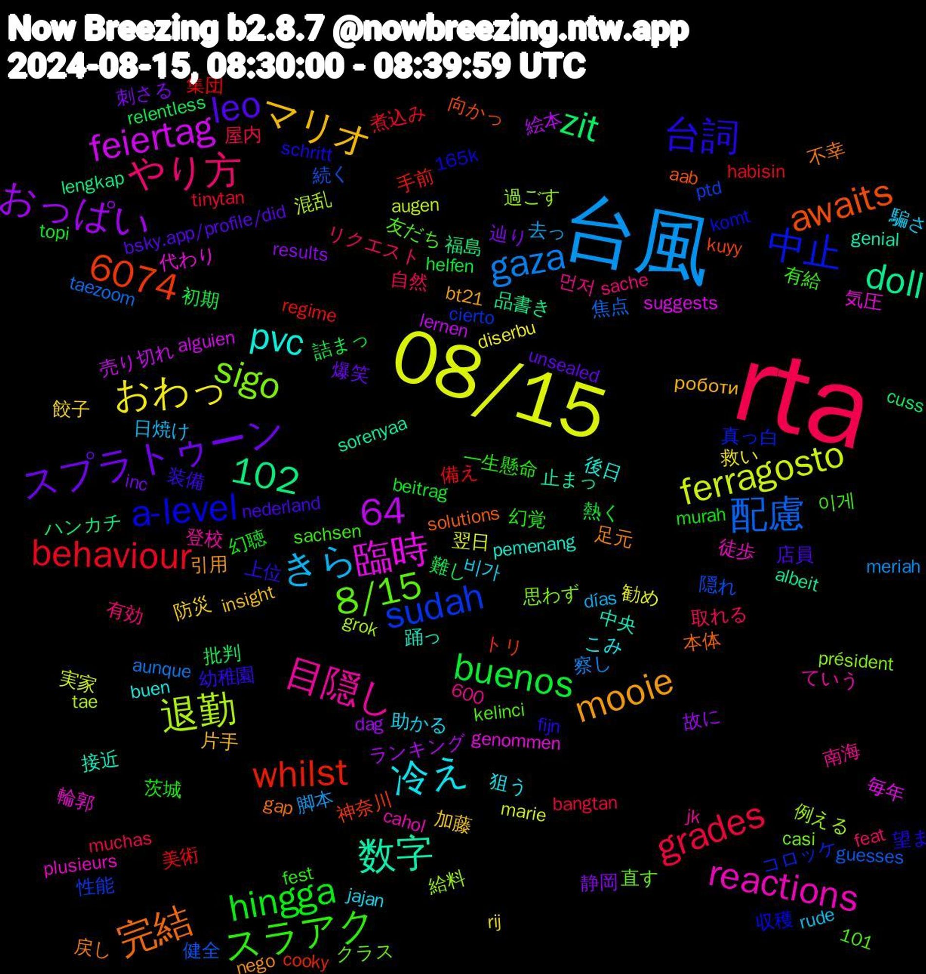 Word Cloud; its top words (sorted by weighted frequency, descending):  rta, 台風, 08/15, 中止, 8/15, 102, 目隠し, 冷え, マリオ, スプラトゥーン, buenos, behaviour, 配慮, 退勤, 臨時, 数字, 完結, 台詞, スラアク, やり方, きら, おわっ, おっぱい, zit, whilst, sudah, sigo, reactions, pvc, mooie, leo, hingga, grades, gaza, ferragosto, feiertag, doll, awaits, a-level, 64, 6074, 비가, 防災, 辿り, 詰まっ, 美術, 続く, 給料, 気圧, 接近, 戻し, 幼稚園, 幻覚, 取れる, 去っ, 勧め, ランキング, ハンカチ, トリ, コロッケ, クラス, ていう, こみ, роботи, unsealed, topi, tinytan, taezoom, tae, suggests, sorenyaa, solutions, schritt, sachsen, sache, rude, rij, results, relentless, regime, ptd, président, plusieurs, pemenang, nego, nederland, murah, muchas, meriah, marie, lernen, lengkap, kuyy, komt, kelinci, jk, jajan, insight, inc, helfen, habisin, guesses, grok, genommen, genial, gap, fijn, fest, feat, días, diserbu, dag, cuss, cooky, cierto, casi, cahol, buen, bt21, bsky.app/profile/did, beitrag, bangtan, aunque, augen, alguien, albeit, aab, 600, 165k, 101, 이게, 먼저, 騙さ, 餃子, 静岡, 難し, 集団, 隠れ, 過ごす, 輪郭, 踊っ, 足元, 装備, 茨城, 自然, 脚本, 翌日, 絵本, 福島, 神奈川, 真っ白, 直す, 登校, 狙う, 片手, 爆笑, 熱く, 煮込み, 焦点, 混乱, 毎年, 止まっ, 本体, 望ま, 有給, 有効, 日焼け, 救い, 故に, 批判, 手前, 性能, 思わず, 徒歩, 後日, 引用, 店員, 幻聴, 屋内, 察し, 実家, 売り切れ, 品書き, 向かっ, 収穫, 友だち, 南海, 助かる, 加藤, 刺さる, 初期, 備え, 健全, 例える, 代わり, 中央, 不幸, 上位, 一生懸命, リクエスト