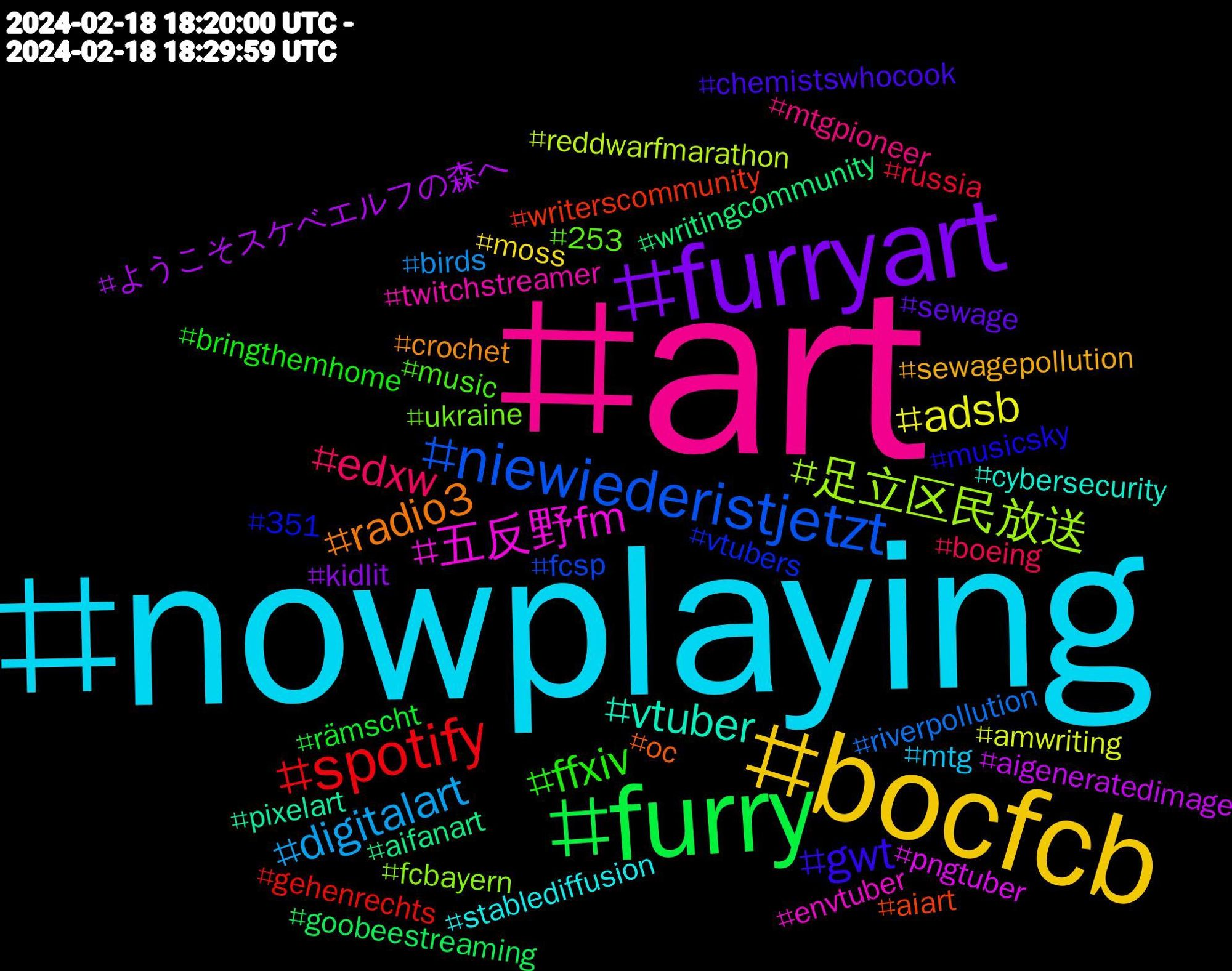 Hashtag Cloud; its hashtagged words/phrases (sorted by weighted frequency, descending):  art, nowplaying, bocfcb, furryart, furry, spotify, niewiederistjetzt, 足立区民放送, 五反野fm, vtuber, radio3, gwt, ffxiv, edxw, digitalart, adsb, ようこそスケベエルフの森へ, writingcommunity, writerscommunity, vtubers, ukraine, twitchstreamer, stablediffusion, sewagepollution, sewage, rämscht, russia, riverpollution, reddwarfmarathon, pngtuber, pixelart, oc, musicsky, music, mtgpioneer, mtg, moss, kidlit, goobeestreaming, gehenrechts, fcsp, fcbayern, envtuber, cybersecurity, crochet, chemistswhocook, bringthemhome, boeing, birds, amwriting, aigeneratedimage, aifanart, aiart, 351, 253