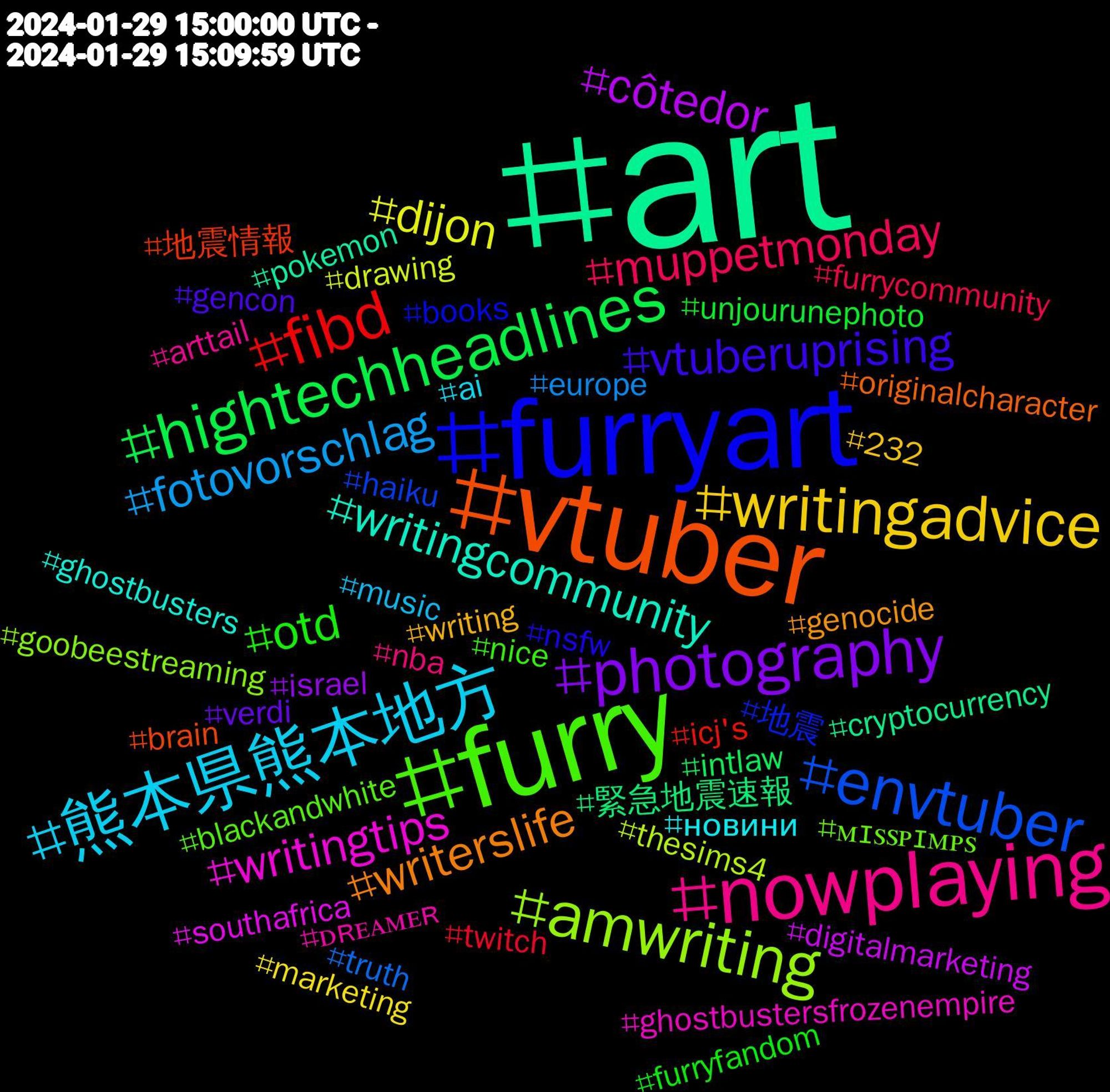 Hashtag Cloud; its hashtagged words/phrases (sorted by weighted frequency, descending):  art, vtuber, furryart, furry, nowplaying, 熊本県熊本地方, writingadvice, photography, hightechheadlines, fibd, envtuber, amwriting, writingtips, writingcommunity, writerslife, vtuberuprising, otd, muppetmonday, fotovorschlag, dijon, côtedor, 緊急地震速報, 地震情報, 地震, ᴍɪꜱꜱᴘɪᴍᴘꜱ, ᴅʀᴇᴀᴍᴇʀ, новини, writing, verdi, unjourunephoto, twitch, truth, thesims4, southafrica, pokemon, originalcharacter, nsfw, nice, nba, music, marketing, israel, intlaw, icj's, haiku, goobeestreaming, ghostbustersfrozenempire, ghostbusters, genocide, gencon, furryfandom, furrycommunity, europe, drawing, digitalmarketing, cryptocurrency, brain, books, blackandwhite, arttail, ai, 232